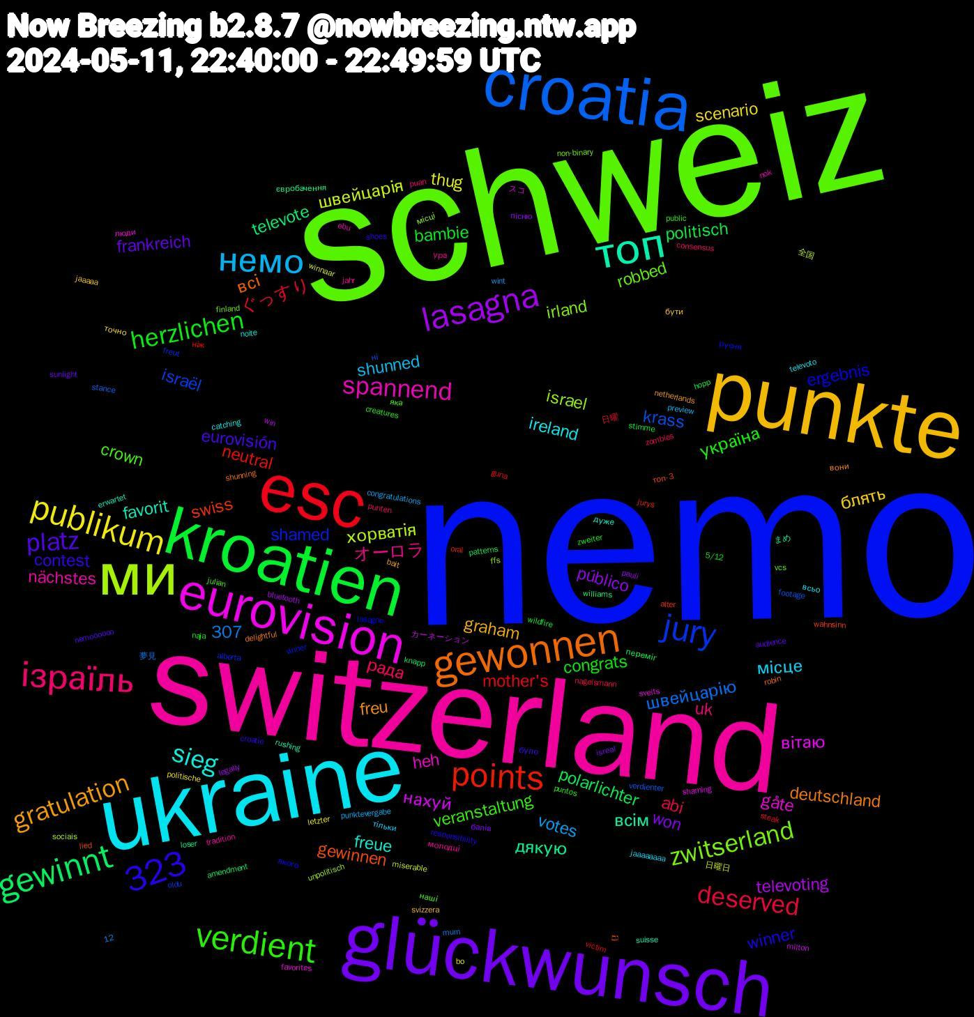 Word Cloud; its top words (sorted by weighted frequency, descending):  nemo, schweiz, switzerland, ukraine, punkte, glückwunsch, kroatien, esc, croatia, ми, eurovision, топ, gewonnen, verdient, ізраїль, немо, publikum, lasagna, gewinnt, points, jury, 323, zwitserland, spannend, sieg, gratulation, platz, herzlichen, deserved, швейцарія, нахуй, дякую, gewinnen, ergebnis, crown, 307, オーロラ, місце, блять, won, politisch, mother's, krass, israel, gåte, favorit, deutschland, contest, україна, рада, votes, thug, televoting, televote, swiss, shamed, robbed, nächstes, ireland, graham, frankreich, bambie, ぐっすり, швейцарію, хорватія, вітаю, всім, всі, winner, veranstaltung, uk, shunned, scenario, público, polarlichter, neutral, israël, irland, heh, freue, freu, eurovisión, congrats, abi, 日曜日, カーネーション, євробачення, топ-3, русня, наші, молодці, всьо, бути, балів, wildfire, victim, verdienter, unpolitisch, sveits, suisse, shunning, shoes, puntos, punten, punktevergabe, letzter, legally, knapp, jurys, freut, finland, ebu, catching, bait, audience, 5/12, 日曜, 夢見, 全国, スコ, まめ, גם, якого, яка, ура, тільки, точно, пісню, переміг, ніж, ні, місці, люди, дуже, вони, було, zweiter, zombies, wint, winnaar, win, williams, wahnsinn, vinner, vcs, tradition, televoto, svizzera, sunlight, stimme, steak, stance, sociais, shaming, rushing, robin, responsibility, public, puan, preview, politische, pauli, patterns, oral, oldu, non-binary, nok, noite, netherlands, nemoooooo, naja, nagelsmann, mum, miserable, milton, loser, lied, lasagne, julian, jahr, jaaaaaaaa, jaaaaa, isreal, hopp, guna, footage, ffs, favorites, erwartet, delightful, croatie, creatures, consensus, congratulations, bo, bluetooth, amendment, alter, alberta, 12