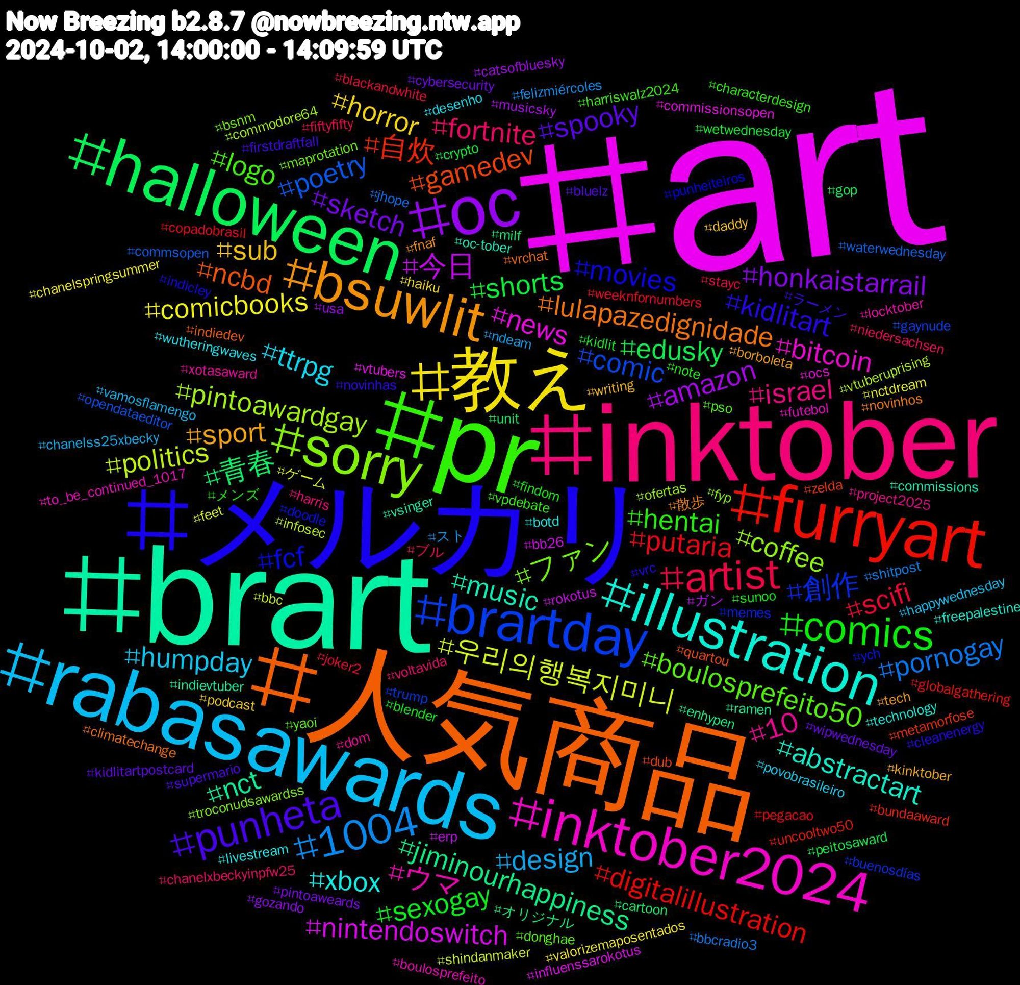 Hashtag Cloud; its hashtagged words/phrases (sorted by weighted frequency, descending):  art, brart, 人気商品, メルカリ, pr, inktober, rabasawards, 教え, oc, halloween, furryart, brartday, sorry, inktober2024, illustration, bsuwlit, punheta, comics, artist, 1004, 우리의행복지미니, 今日, jiminourhappiness, gamedev, fcf, boulosprefeito50, 10, ttrpg, sub, sketch, shorts, putaria, poetry, pintoawardgay, news, music, lulapazedignidade, kidlitart, hentai, fortnite, design, comicbooks, amazon, 青春, 自炊, 創作, ファン, ウマ, xbox, sport, spooky, sexogay, scifi, pornogay, politics, nintendoswitch, nct, ncbd, movies, logo, israel, humpday, horror, honkaistarrail, edusky, digitalillustration, comic, coffee, bitcoin, abstractart, 散歩, ラーメン, メンズ, ブル, スト, ゲーム, ガン, オリジナル, zelda, ych, yaoi, xotasaward, wutheringwaves, writing, wipwednesday, wetwednesday, weeknfornumbers, waterwednesday, vtuberuprising, vtubers, vsinger, vrchat, vrc, vpdebate, voltavida, vamosflamengo, valorizemaposentados, usa, unit, uncooltwo50, trump, troconudsawardss, to_be_continued_1017, technology, tech, supermario, sunoo, stayc, shitpost, shindanmaker, rokotus, ramen, quartou, punheiteiros, pso, project2025, povobrasileiro, podcast, pintoaweards, peitosaward, pegacao, opendataeditor, ofertas, ocs, oc-tober, novinhos, novinhas, note, niedersachsen, ndeam, nctdream, musicsky, milf, metamorfose, memes, maprotation, locktober, livestream, kinktober, kidlitartpostcard, kidlit, joker2, jhope, infosec, influenssarokotus, indievtuber, indiedev, indicley, harriswalz2024, harris, happywednesday, haiku, gozando, gop, globalgathering, gaynude, fyp, futebol, freepalestine, fnaf, firstdraftfall, findom, fiftyfifty, felizmiércoles, feet, erp, enhypen, dub, doodle, donghae, dom, desenho, daddy, cybersecurity, crypto, copadobrasil, commsopen, commodore64, commissionsopen, commissions, climatechange, cleanenergy, characterdesign, chanelxbeckyinpfw25, chanelss25xbecky, chanelspringsummer, catsofbluesky, cartoon, bundaaward, buenosdías, bsnm, boulosprefeito, botd, borboleta, bluelz, blender, blackandwhite, bbcradio3, bbc, bb26