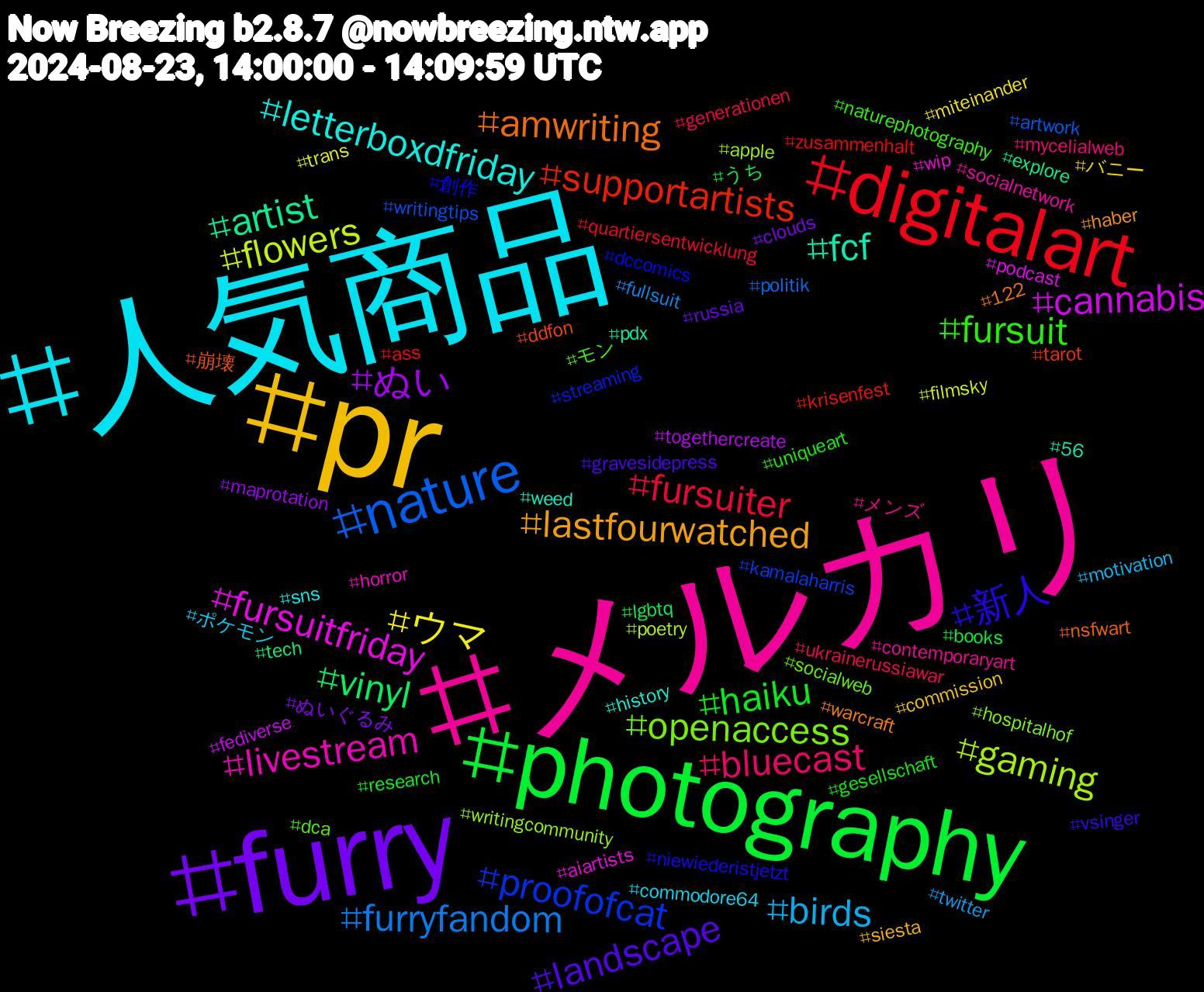 Hashtag Cloud; its hashtagged words/phrases (sorted by weighted frequency, descending):  メルカリ, 人気商品, pr, furry, photography, digitalart, nature, gaming, fursuitfriday, fcf, amwriting, 新人, fursuit, bluecast, birds, ウマ, ぬい, vinyl, supportartists, proofofcat, openaccess, livestream, letterboxdfriday, lastfourwatched, landscape, haiku, fursuiter, furryfandom, flowers, cannabis, artist, 崩壊, 創作, モン, メンズ, ポケモン, バニー, ぬいぐるみ, うち, zusammenhalt, writingtips, writingcommunity, wip, weed, warcraft, vsinger, uniqueart, ukrainerussiawar, twitter, trans, togethercreate, tech, tarot, streaming, socialweb, socialnetwork, sns, siesta, russia, research, quartier⁠sentwicklung, politik, poetry, podcast, pdx, nsfwart, niewiederistjetzt, naturephotography, mycelialweb, motivation, miteinander, maprotation, lgbtq, krisenfest, kamalaharris, hospitalhof, horror, history, haber, gravesidepress, gesellschaft, generationen, fullsuit, filmsky, fediverse, explore, ddfon, dccomics, dca, contemporaryart, commodore64, commission, clouds, books, ass, artwork, apple, aiartists, 56, 122