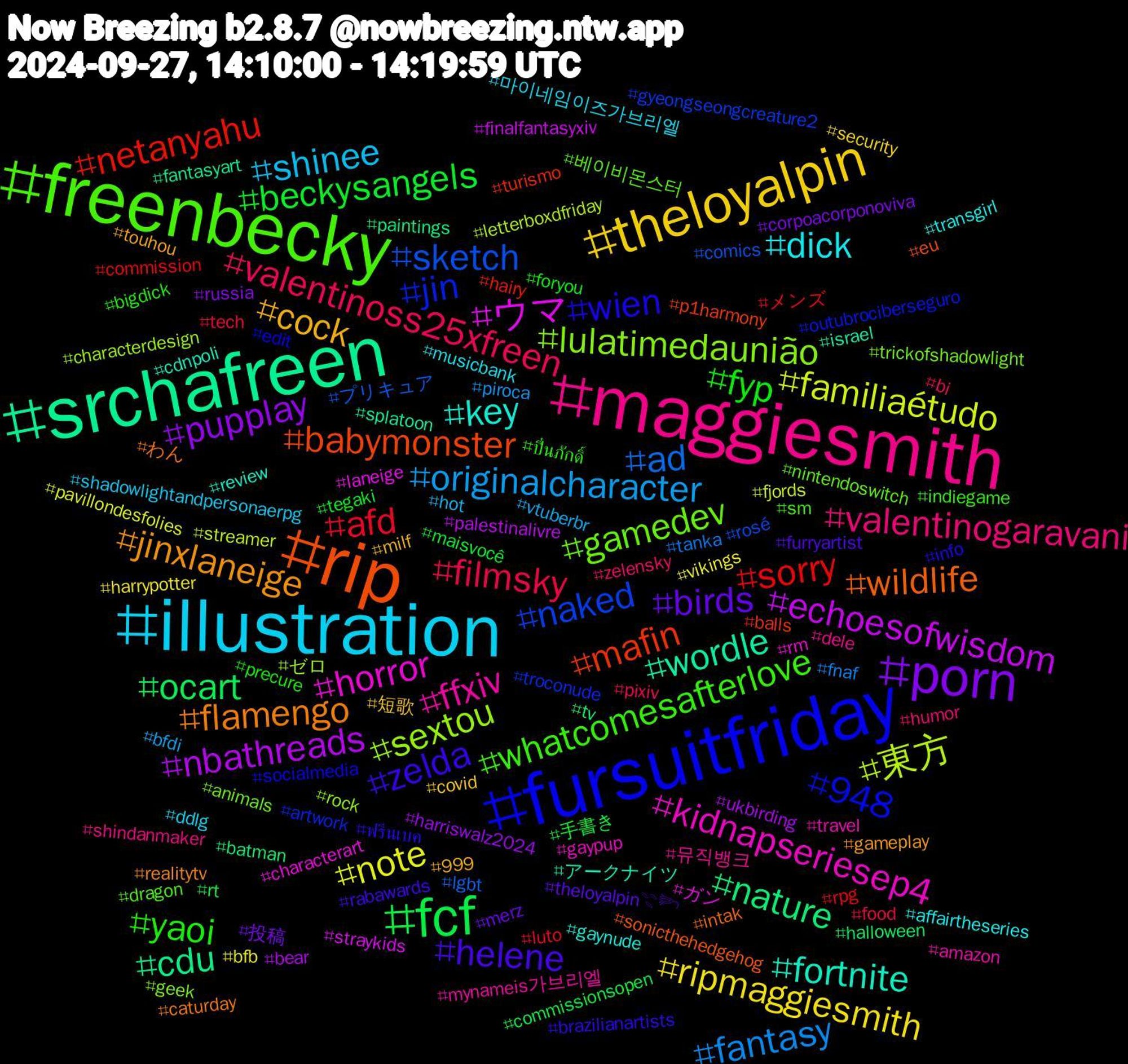 Hashtag Cloud; its hashtagged words/phrases (sorted by weighted frequency, descending):  srchafreen, rip, fursuitfriday, freenbecky, maggiesmith, illustration, theloyalpin, porn, fcf, sorry, sketch, sextou, horror, fortnite, flamengo, zelda, yaoi, valentinoss25xfreen, originalcharacter, note, nbathreads, nature, mafin, jin, gamedev, ffxiv, dick, cock, birds, beckysangels, afd, ad, 東方, ウマ, wordle, wildlife, wien, whatcomesafterlove, valentinogaravani, shinee, ripmaggiesmith, pupplay, ocart, netanyahu, naked, lulatimedaunião, kidnapseriesep4, key, jinxlaneige, helene, fyp, filmsky, fantasy, familiaétudo, echoesofwisdom, cdu, babymonster, 948, 베이비몬스터, 뮤직뱅크, 마이네임이즈가브리엘, 短歌, 投稿, 手書き, メンズ, プリキュア, ゼロ, ガン, アークナイツ, わん, ฟรีนเบค, ปิ่นภักดิ์, zelensky, vtuberbr, vikings, ukbirding, tv, turismo, troconude, trickofshadowlight, travel, transgirl, touhou, theloyalpin𓇢𓆸, tegaki, tech, tanka, streamer, straykids, splatoon, sonicthehedgehog, socialmedia, sm, shindanmaker, shadowlightandpersonaerpg, security, russia, rt, rpg, rosé, rock, rm, review, realitytv, rabawards, precure, pixiv, piroca, pavillondesfolies, palestinalivre, paintings, p1harmony, outubrociberseguro, nintendoswitch, mynameis가브리엘, musicbank, milf, merz, maisvocê, luto, lgbt, letterboxdfriday, laneige, israel, intak, info, indiegame, humor, hot, harrypotter, harriswalz2024, halloween, hairy, gyeongseongcreature2, geek, gaypup, gaynude, gameplay, furryartist, foryou, food, fnaf, fjords, finalfantasyxiv, fantasyart, eu, edit, dragon, dele, ddlg, covid, corpoacorponoviva, commissionsopen, commission, comics, characterdesign, characterart, cdnpoli, caturday, brazilianartists, bigdick, bi, bfdi, bfb, bear, batman, balls, artwork, animals, amazon, affairtheseries, 999