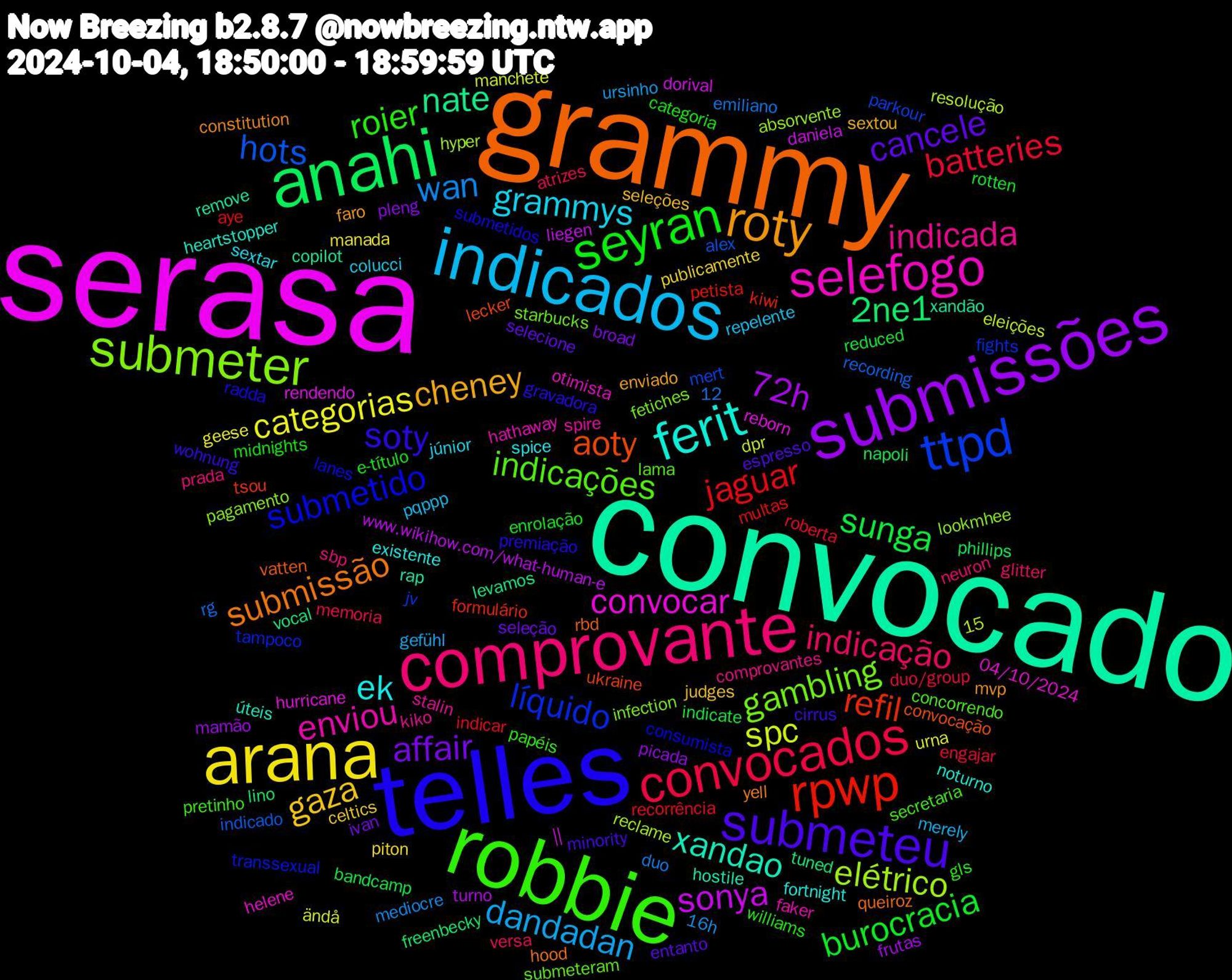 Word Cloud; its top words (sorted by weighted frequency, descending):  serasa, convocado, grammy, telles, robbie, comprovante, indicados, arana, submissões, anahi, rpwp, ttpd, submeter, selefogo, ferit, roty, submeteu, seyran, convocados, wan, spc, sonya, nate, aoty, submetido, indicações, indicada, grammys, gaza, affair, sunga, jaguar, hots, elétrico, convocar, xandao, submissão, soty, roier, indicação, dandadan, categorias, 72h, 2ne1, refil, líquido, gambling, enviou, ek, cheney, cancele, burocracia, batteries,  || , xandão, vatten, submetidos, secretaria, sbp, repelente, publicamente, pleng, napoli, multas, mert, lookmhee, helene, heartstopper, constitution, cirrus, categoria, atrizes, 16h, ändå, www.wikihow.com/what-human-e, vocal, ukraine, transsexual, submeteram, stalin, sextar, seleções, seleção, reduced, recorrência, recording, reclame, reborn, rap, queiroz, premiação, papéis, neuron, merely, manada, mamão, lino, kiwi, jv, infection, hathaway, fortnight, faro, espresso, e-título, duo/group, duo, dpr, daniela, copilot, convocação, consumista, concorrendo, comprovantes, colucci, celtics, broad, bandcamp, aye, alex, absorvente, 12,15, 04/10/2024, úteis, yell, wohnung, williams, versa, ursinho, urna, turno, tuned, tsou, tampoco, starbucks, spire, spice, sextou, selecione, rotten, roberta, rg, resolução, rendendo, remove, rbd, radda, pretinho, prada, pqppp, piton, picada, phillips, petista, parkour, pagamento, otimista, noturno, mvp, minority, midnights, memoria, mediocre, manchete, liegen, levamos, lecker, lanes, lama, kiko, júnior, judges, ivan, indicate, indicar, indicado, hyper, hurricane, hostile, hood, gravadora, gls, glitter, gefühl, geese, frutas, freenbecky, formulário, fights, fetiches, faker, existente, enviado, entanto, enrolação, engajar, emiliano, eleições, dorival, diyar