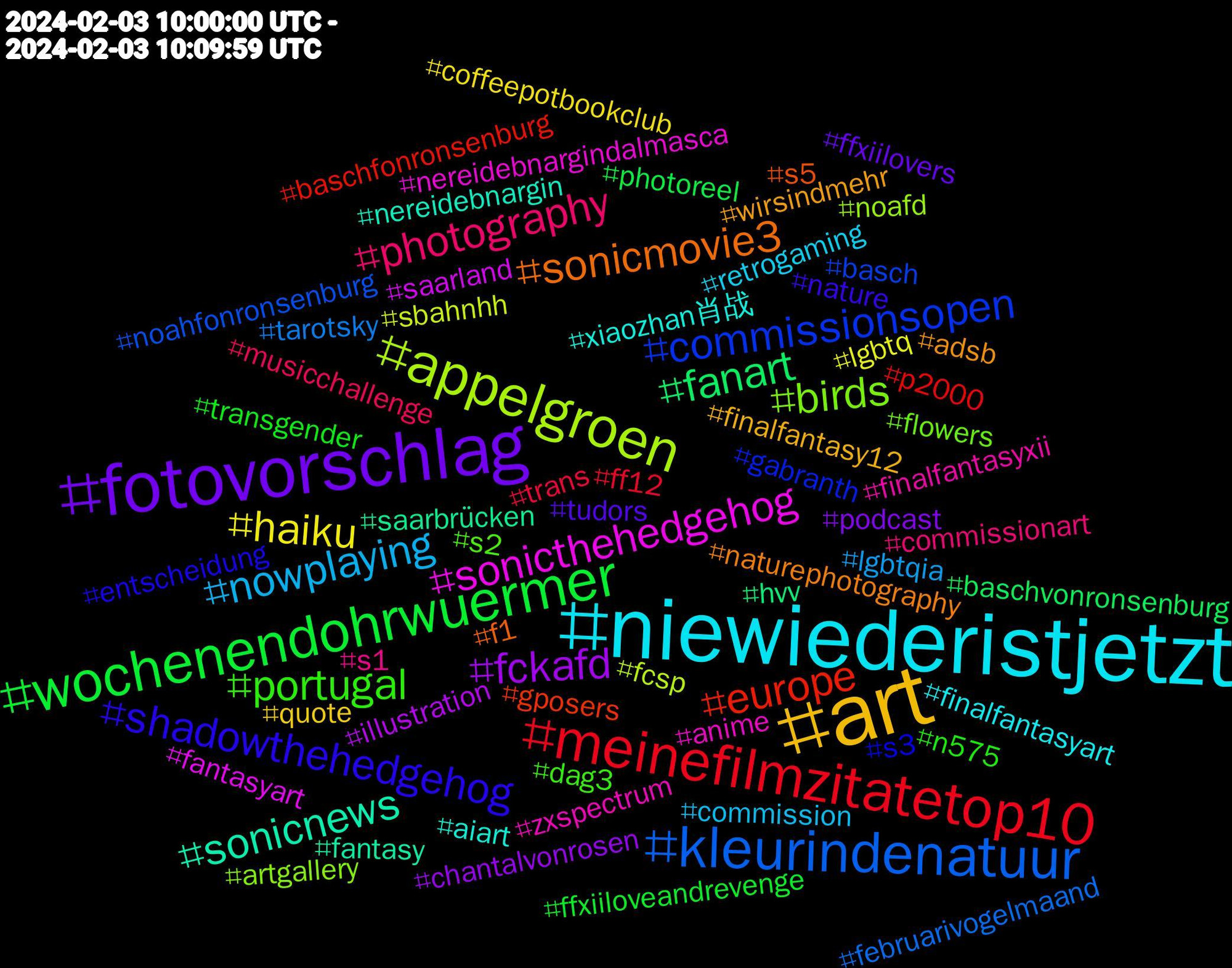 Hashtag Cloud; its hashtagged words/phrases (sorted by weighted frequency, descending):  niewiederistjetzt, art, fotovorschlag, wochenendohrwuermer, meinefilmzitatetop10, kleurindenatuur, appelgroen, sonicthehedgehog, sonicnews, sonicmovie3, shadowthehedgehog, portugal, photography, nowplaying, haiku, fckafd, fanart, europe, commissionsopen, birds, zxspectrum, xiaozhan肖战, wirsindmehr, tudors, transgender, trans, tarotsky, sbahnhh, saarland, saarbrücken, s5, s3, s2, s1, retrogaming, quote, podcast, photoreel, p2000, noahfonronsenburg, noafd, nereidebnargindalmasca, nereidebnargin, naturephotography, nature, n575, musicchallenge, lgbtqia, lgbtq, illustration, hvv, gposers, gabranth, flowers, finalfantasyxii, finalfantasyart, finalfantasy12, ffxiilovers, ffxiiloveandrevenge, ff12, februarivogelmaand, fcsp, fantasyart, fantasy, f1, entscheidung, dag3, commissionart, commission, coffeepotbookclub, chantalvonrosen, baschvonronsenburg, baschfonronsenburg, basch, artgallery, anime, aiart, adsb