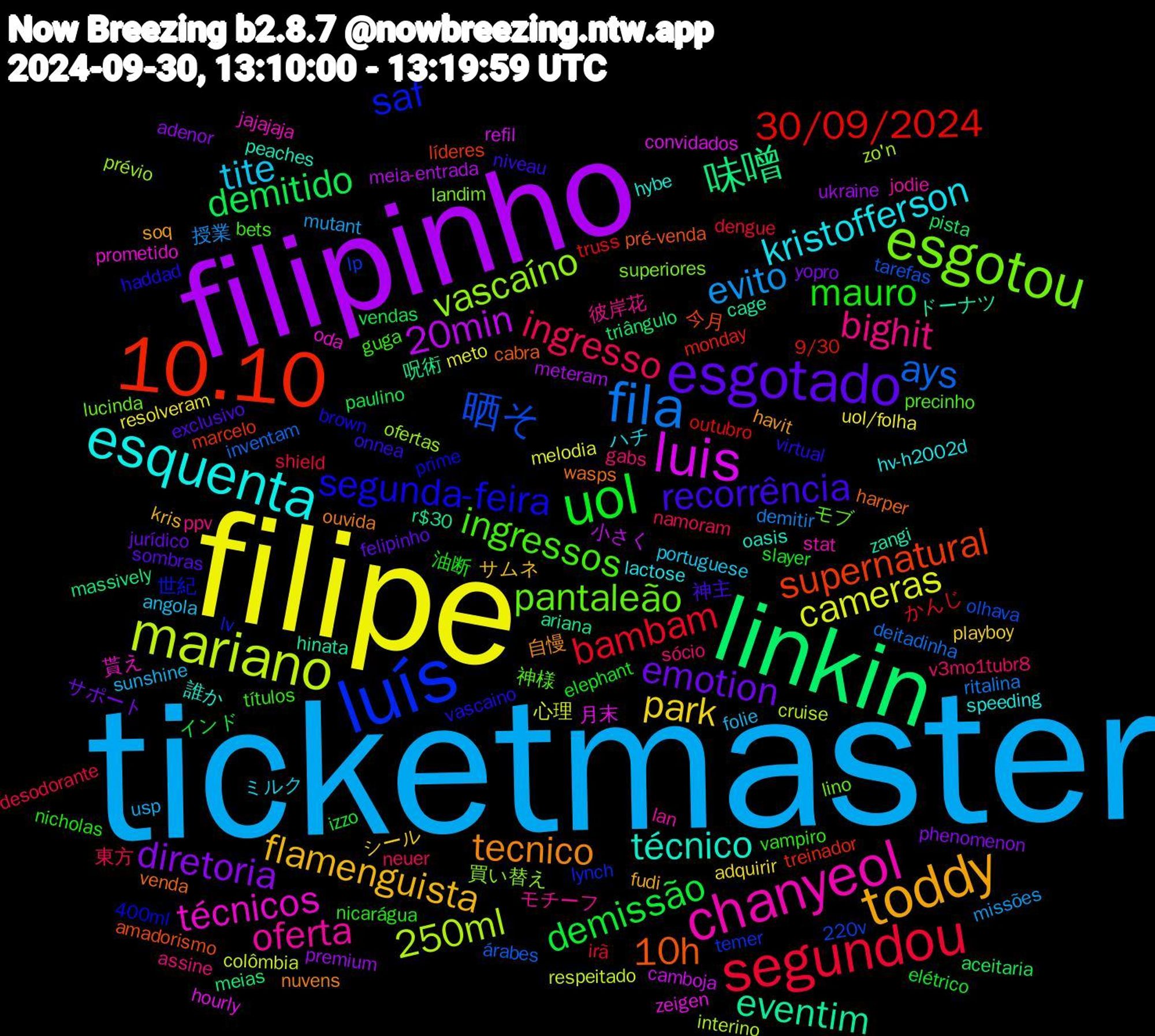 Word Cloud; its top words (sorted by weighted frequency, descending):  ticketmaster, filipe, filipinho, linkin, 10.10, luís, esgotou, chanyeol, esquenta, toddy, esgotado, uol, segundou, fila, mariano, luis, eventim, 10h, segunda-feira, ingressos, bighit, tite, park, diretoria, demitido, 30/09/2024, 晒そ, vascaíno, técnicos, técnico, tecnico, recorrência, mauro, ingresso, evito, cameras, 20min, 味噌, supernatural, saf, pantaleão, oferta, kristofferson, flamenguista, emotion, demissão, bambam, ays, 250ml, 月末, ドーナツ, venda, vascaino, títulos, sócio, sunshine, resolveram, premium, pista, monday, lp, landim, jajajaja, hybe, havit, exclusivo, elephant, desodorante, demitir, colômbia, camboja, ariana, amadorismo, 400ml, 神様, 彼岸花, ミルク, シール, yopro, vendas, truss, tarefas, prévio, prometido, peaches, ouvida, onnea, nicarágua, neuer, mutant, meto, meteram, meias, marcelo, lynch, lucinda, jodie, hv-h2002d, fudi, felipinho, elétrico, dengue, deitadinha, cruise, convidados, cage, cabra, brown, bets, assine, angola, adquirir, adenor, aceitaria, 9/30, 220v, 買い替え, 貰え, 誰か, 自慢, 神主, 油断, 東方, 授業, 心理, 小さく, 呪術, 今月, 世紀, モブ, モチーフ, ハチ, サムネ, サポート, インド, かんじ, árabes, zo'n, zeigen, zangi, wasps, virtual, vampiro, v3mo1tubr8, usp, uol/folha, ukraine, triângulo, treinador, temer, superiores, stat, speeding, soq, sombras, slayer, shield, ritalina, respeitado, refil, r$30, pré-venda, prime, precinho, ppv, portuguese, playboy, phenomenon, paulino, outubro, olhava, ofertas, oda, oasis, nuvens, niveau, nicholas, namoram, missões, melodia, meia-entrada, massively, líderes, lv, lino, lan, lactose, kris, jurídico, izzo, irã, inventam, interino, hourly, hinata, harper, haddad, guga, gabs, folie