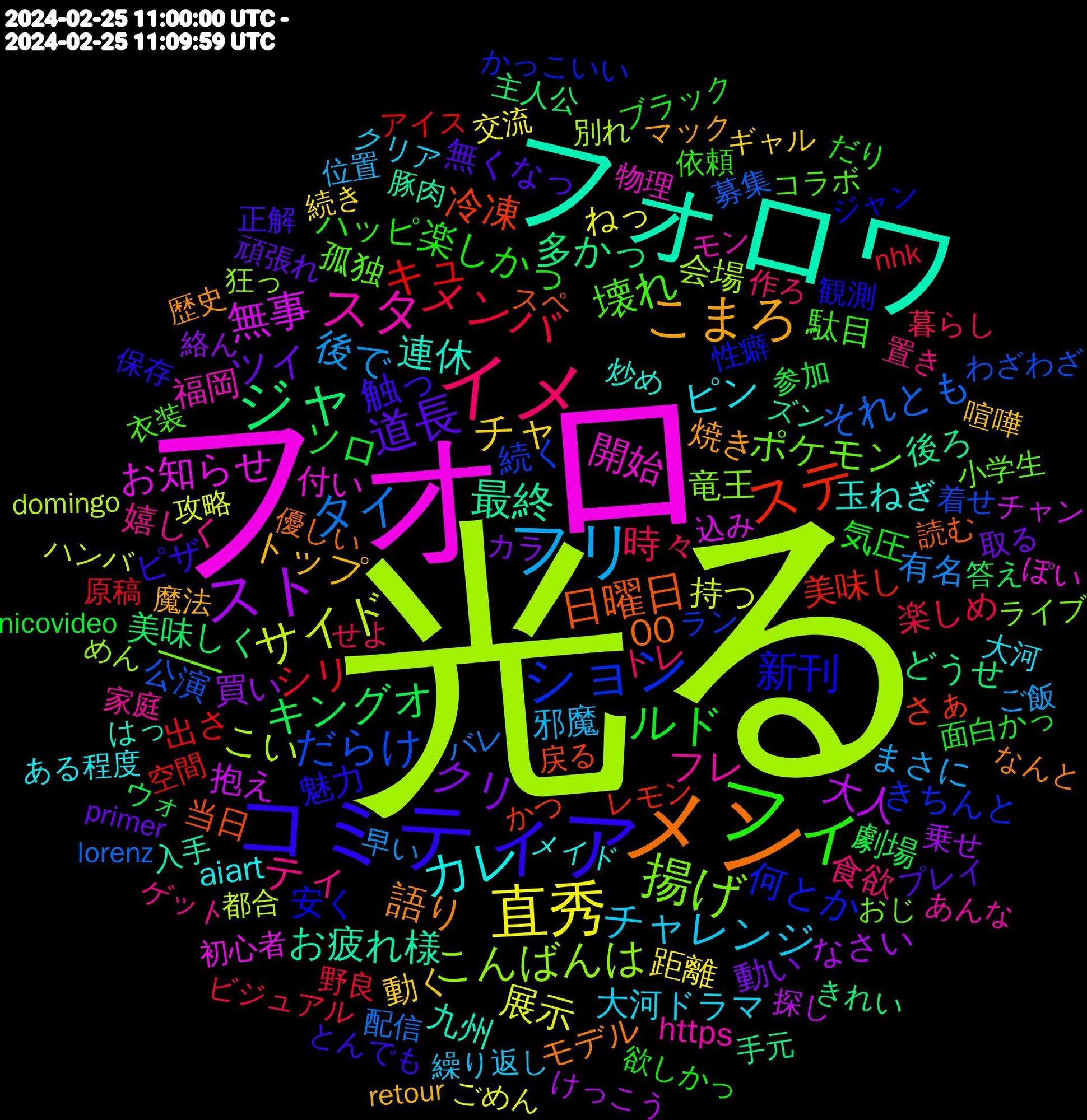 Word Cloud; its top words (sorted by weighted frequency, descending):  光る, フォロ, フォロワ, メン, コミティア, フィ, イメ, フリ, 直秀, スト, ジャ, ステ, ション, 揚げ, スタ, カレ, こまろ, 道長, ルド, メンバ, タイ, サイド, 無事, 最終, 日曜日, 新刊, 壊れ, ティ, チャレンジ, チャ, クリ, キングオ, キュ, だらけ, こんばんは, 開始, 連休, 語り, 触っ, 楽しかっ, 時々, 後で, 展示, 大人, 多かっ, 冷凍, 何とか, ポケモン, フレ, ピン, トップ, ツイ, ソロ, シリ, それとも, こい, お知らせ, お疲れ様, 00, 魅力, 駄目, 食欲, 邪魔, 距離, 買い, 美味しく, 美味し, 続く, 竜王, 福岡, 玉ねぎ, 焼き, 無くなっ, 気圧, 楽しめ, 有名, 持つ, 抱え, 後ろ, 当日, 安く, 孤独, 嬉しく, 大河ドラマ, 動く, 動い, 劇場, 出さ, 公演, 会場, 付い, 九州, モデル, ピザ, ハッピ, トレ, まさに, ねっ, なさい, どうせ, さぁ, きちんと, ━━, https, aiart, 魔法, 頑張れ, 面白かっ, 野良, 配信, 都合, 込み, 豚肉, 読む, 観測, 衣装, 置き, 繰り返し, 続き, 絡ん, 答え, 空間, 着せ, 狂っ, 物理, 炒め, 歴史, 正解, 欲しかっ, 暮らし, 早い, 攻略, 探し, 手元, 戻る, 性癖, 小学生, 家庭, 大河, 喧嘩, 取る, 参加, 原稿, 募集, 別れ, 初心者, 入手, 優しい, 保存, 依頼, 作ろ, 位置, 交流, 乗せ, 主人公, レモン, ラン, ライブ, モン, メイド, マック, プレイ, ブラック, ビジュアル, バレ, ハンバ, チャン, ズン, スペ, ジャン, コラボ, ゲット, クリア, ギャル, カラ, ウォ, アイス, わざわざ, めん, ぽい, はっ, なんと, とんでも, だり, せよ, ご飯, ごめん, けっこう, きれい, かつ, かっこいい, おじ, あんな, ある程度, retour, primer, nicovideo, nhk, lorenz, domingo