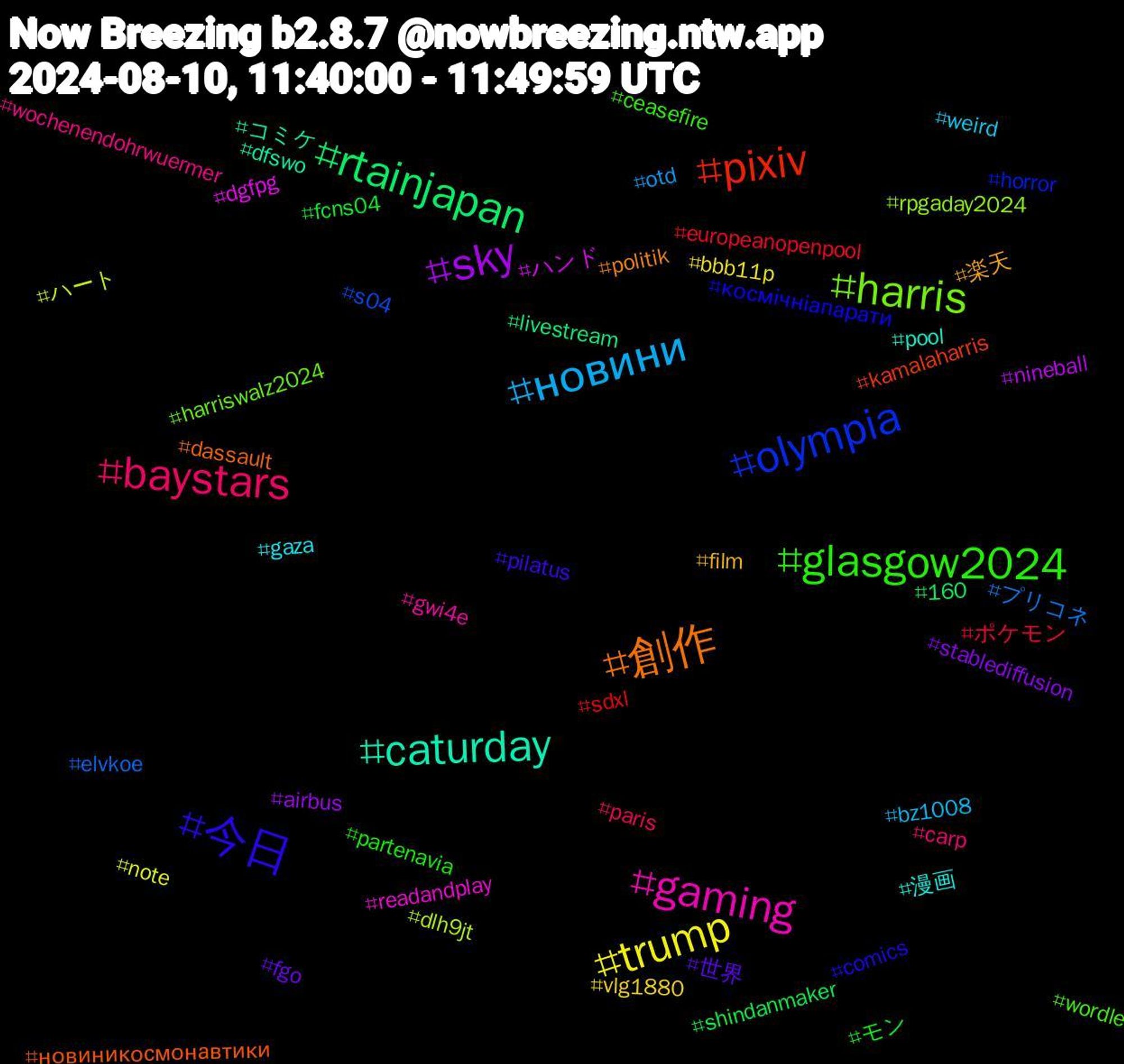 Hashtag Cloud; its hashtagged words/phrases (sorted by weighted frequency, descending):  caturday, 創作, 今日, glasgow2024, baystars, новини, trump, sky, rtainjapan, pixiv, olympia, harris, gaming, 漫画, 楽天, 世界, モン, ポケモン, プリコネ, ハート, ハンド, コミケ, новиникосмонавтики, космічніапарати, wordle, wochenendohrwuermer, weird, vlg1880, stablediffusion, shindanmaker, sdxl, s04, rpgaday2024, readandplay, pool, politik, pilatus, partenavia, paris, otd, note, nineball, livestream, kamalaharris, horror, harriswalz2024, gwi4e, gaza, film, fgo, fcns04, europeanopenpool, elvkoe, dlh9jt, dgfpg, dfswo, dassault, comics, ceasefire, carp, bz1008, bbb11p, airbus, 160