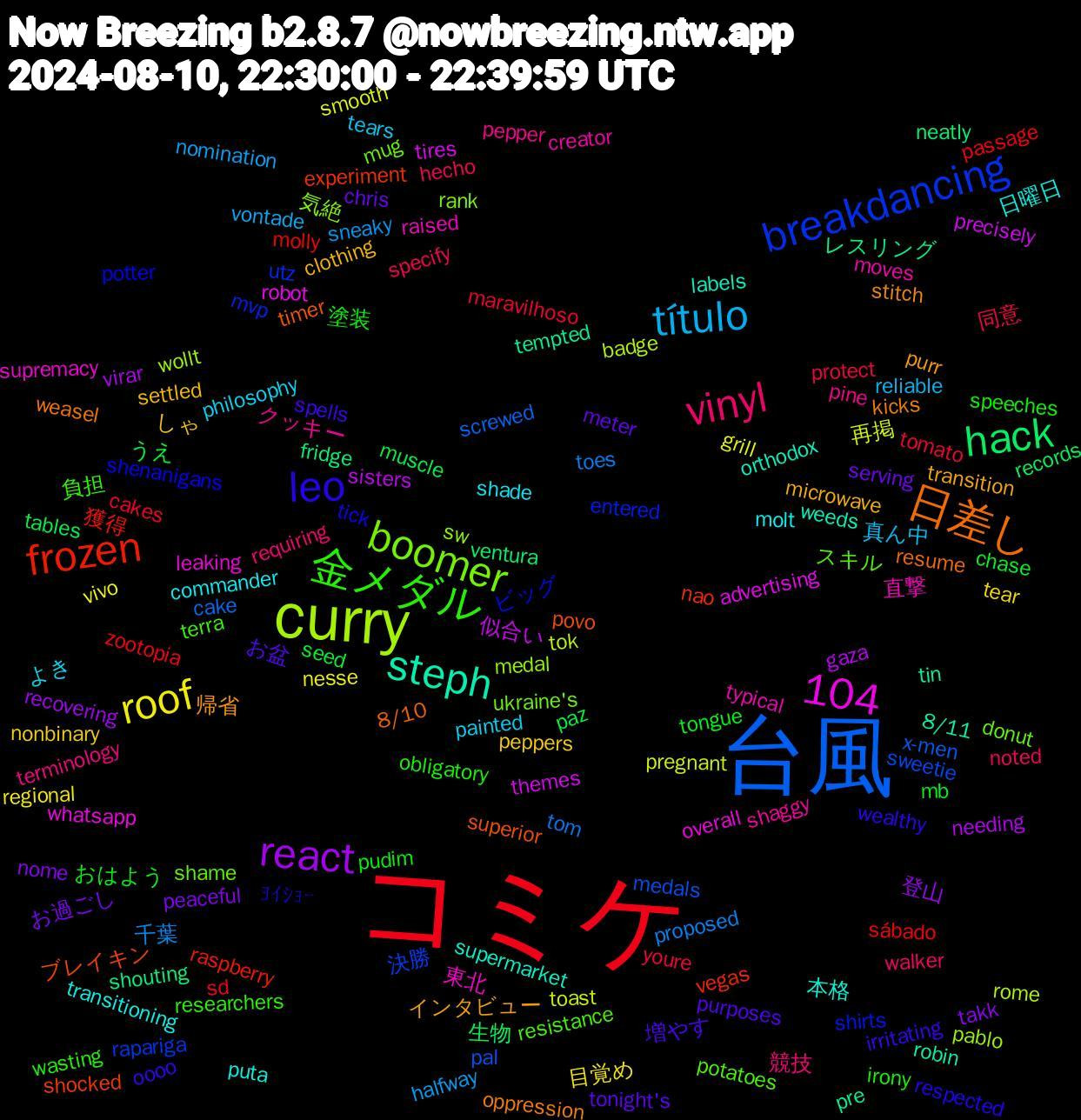 Word Cloud; its top words (sorted by weighted frequency, descending):  コミケ, 台風, curry, steph, 104, 日差し, leo, 金メダル, vinyl, título, roof, react, hack, frozen, breakdancing, boomer, 直撃, 日曜日, インタビュー, お盆, おはよう, youre, toes, toast, themes, tempted, superior, shenanigans, resistance, pepper, painted, nonbinary, nome, muscle, molly, medals, medal, leaking, labels, kicks, irritating, irony, hecho, halfway, grill, gaza, fridge, experiment, entered, donut, creator, commander, clothing, chris, chase, cakes, cake, badge, advertising, 8/11, 8/10, ﾖｲｼｮｰ, 負担, 競技, 真ん中, 目覚め, 登山, 生物, 獲得, 決勝, 気絶, 東北, 本格, 帰省, 増やす, 塗装, 同意, 千葉, 再掲, 似合い, レスリング, ブレイキン, ビッグ, スキル, クッキー, よき, しゃ, お過ごし, うえ, zootopia, x-men, wollt, whatsapp, weeds, weasel, wealthy, wasting, walker, vontade, vivo, virar, ventura, vegas, utz, ukraine's, typical, transitioning, transition, tonight's, tongue, tomato, tom, tok, tires, tin, timer, tick, terra, terminology, tears, tear, takk, tables, sábado, sweetie, sw, supremacy, supermarket, stitch, spells, speeches, specify, sneaky, smooth, sisters, shouting, shocked, shirts, shame, shaggy, shade, settled, serving, seed, sd, screwed, rome, robot, robin, resume, respected, researchers, requiring, reliable, regional, recovering, records, raspberry, rapariga, rank, raised, puta, purr, purposes, pudim, protect, proposed, pregnant, precisely, pre, povo, potter, potatoes, pine, philosophy, peppers, peaceful, paz, passage, pal, pablo, overall, orthodox, oppression, oooo, obligatory, noted, nomination, nesse, needing, neatly, nao, mvp, mug, moves, molt, microwave, meter, mb, maravilhoso