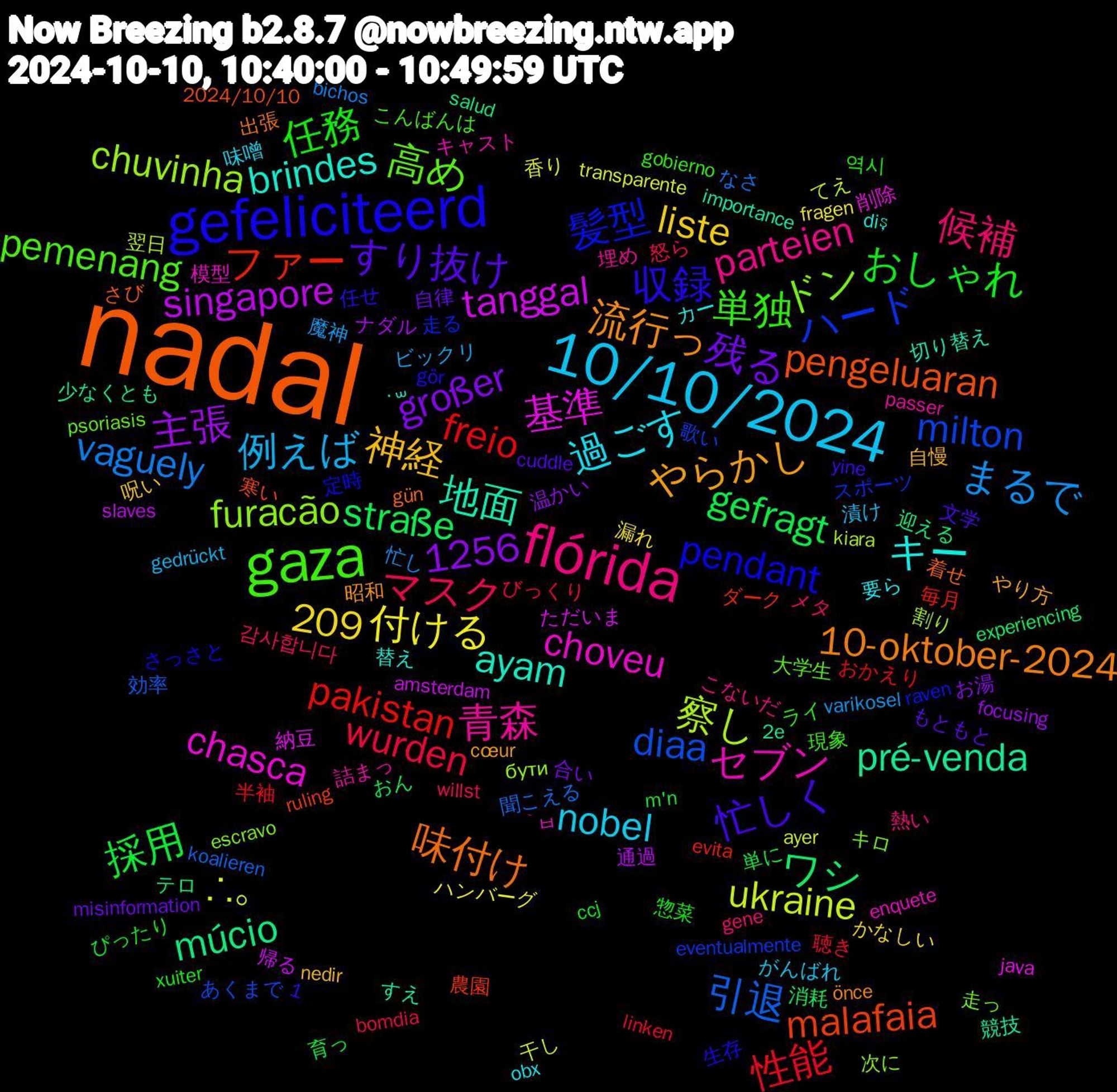 Word Cloud; its top words (sorted by weighted frequency, descending):  nadal, gefeliciteerd, gaza, flórida, 10/10/2024, straße, pakistan, milton, furacão, choveu, brindes, 流行っ, 忙しく, 任務, マスク, まるで, ∴｡, singapore, múcio, malafaia, 1256, 髪型, 高め, 青森, 過ごす, 神経, 残る, 採用, 性能, 引退, 察し, 基準, 地面, 味付け, 収録, 単独, 候補, 例えば, 付ける, 主張, ワシ, ファー, ハード, ドン, セブン, キー, やらかし, すり抜け, おしゃれ, wurden, vaguely, ukraine, tanggal, pré-venda, pengeluaran, pendant, pemenang, parteien, nobel, liste, großer, gefragt, freio, diaa, chuvinha, chasca, ayam, 10-oktober-2024, 1,209, 역시, 감사합니다, 魔神, 香り, 通過, 迎える, 農園, 走る, 走っ, 詰まっ, 要ら, 自慢, 自律, 育っ, 聴き, 聞こえる, 翌日, 納豆, 競技, 着せ, 生存, 現象, 熱い, 漬け, 漏れ, 温かい, 消耗, 毎月, 歌い, 次に, 模型, 替え, 昭和, 文学, 惣菜, 怒ら, 忙し, 干し, 帰る, 少なくとも, 寒い, 定時, 大学生, 埋め, 味噌, 呪い, 合い, 単に, 半袖, 効率, 割り, 削除, 切り替え, 出張, 任せ, ライ, メタ, ビックリ, ハンバーグ, ナダル, テロ, ダーク, スポーツ, キロ, キャスト, カー, やり方, もともと, ぴったり, びっくり, なさ, てえ, ただいま, すえ, さび, さっさと, こんばんは, こないだ, がんばれ, かなしい, お湯, おん, おかえり, あくまで, бути, ̀ㅂ, ˙꒳, önce, yine, xuiter, willst, varikosel, transparente, slaves, salud, ruling, raven, psoriasis, passer, obx, nedir, misinformation, m'n, linken, koalieren, kiara, java, importance, gün, gör, gobierno, gene, gedrückt, fragen, focusing, experiencing, evita, eventualmente, escravo, enquete, diş, cœur, cuddle, ccj, bomdia, bichos, ayer, amsterdam, 2e, 2024/10/10, ﾟ｡