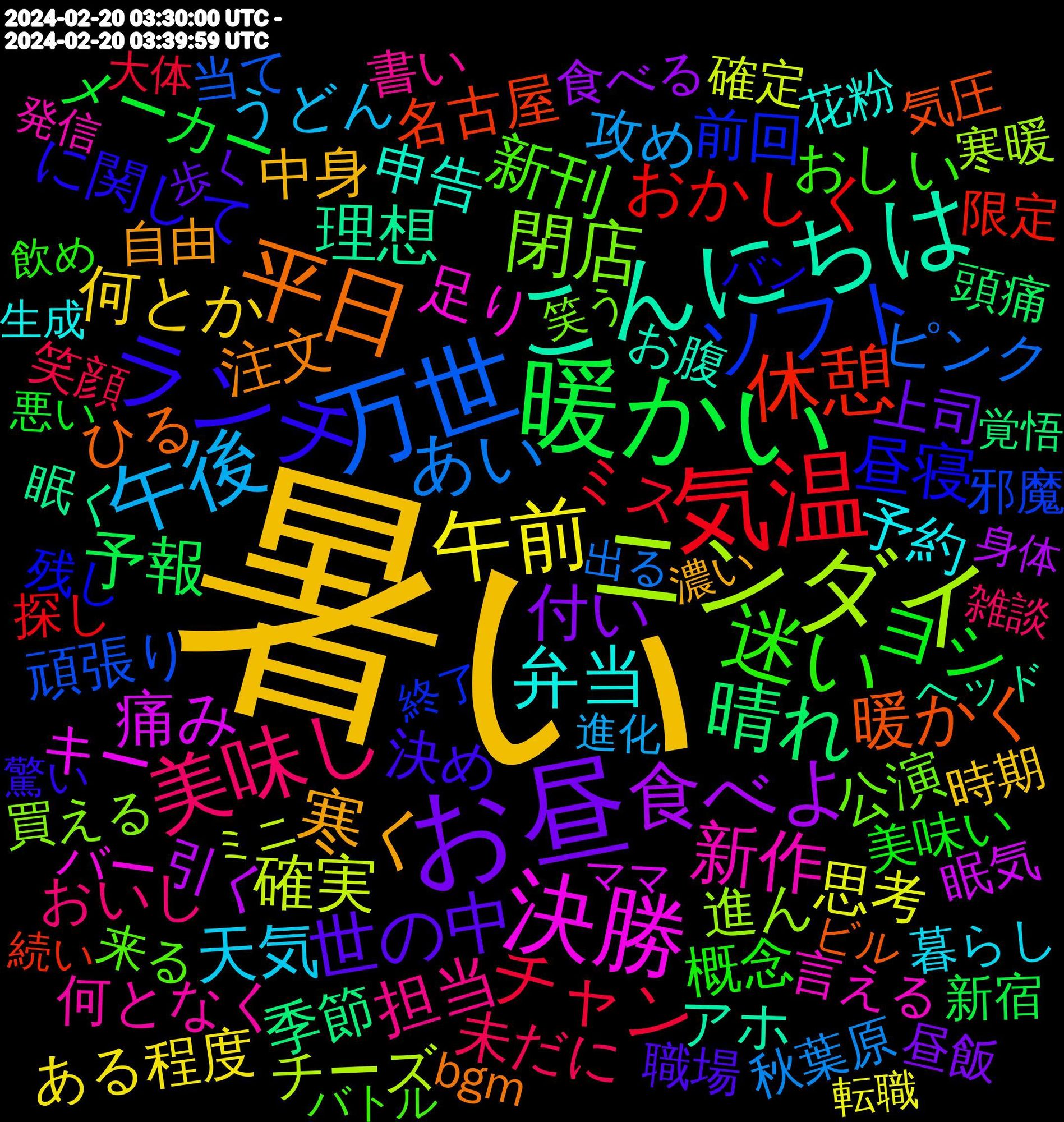 Word Cloud; its top words (sorted by weighted frequency, descending):  暑い, お昼, 暖かい, 気温, 万世, ニンダイ, 決勝, こんにちは, 平日, ランチ, 迷い, 美味し, 午後, 午前, 食べよ, 晴れ, 休憩, ソフト, 閉店, 新作, 弁当, 寒く, 世の中, ヨシ, チャン, あい, 確実, 痛み, 理想, 暖かく, 昼寝, 新刊, 担当, 天気, 何とか, 付い, 予報, おかしく, 頑張り, 進ん, 足り, 申告, 注文, 決め, 概念, 未だに, 攻め, 思考, 引く, 季節, 名古屋, 前回, 公演, 何となく, 予約, 中身, 上司, メーカー, ミス, ピンク, チーズ, キー, アホ, ひる, に関して, おしい, おいし, うどん, ある程度, 食べる, 頭痛, 限定, 邪魔, 買える, 言える, 花粉, 自由, 職場, 美味い, 笑顔, 秋葉原, 確定, 眠気, 眠く, 気圧, 残し, 来る, 書い, 暮らし, 時期, 昼飯, 新宿, 攻撃, 探し, 忙しい, 当て, 当たり前, 展示, 寒暖, 喜ん, 告知, 否定, 同人, 勘違い, 動物, 具合, 先週, 価格, 付き合い, 乗せ, ホット, ブログ, バー, ハンバーグ, ダンス, ショート, コンビニ, ギリギリ, だるい, お腹, bgm, 驚い, 飲め, 雑談, 陽気, 進化, 転職, 身体, 試合, 詐欺, 覚悟, 見かけ, 美味しい, 続い, 終了, 範囲, 笑う, 突っ込ん, 確保, 発送, 発表, 発売, 発信, 生成, 理解, 濃い, 消費, 流石, 気持ち, 歩く, 楽しむ, 楽しく, 期限, 期待, 書き, 昼休み, 日和, 新鮮, 技術, 打ち, 情報, 悪い, 悔しい, 帰っ, 崩壊, 居る, 少なくとも, 定食, 大体, 参加, 原稿, 半袖, 初夏, 出る, 働い, 個人, 価値, 会議, 会社, 休日, 交流, 二度と, ワールド, レベル, ラインナップ, ミニ, ママ, ヘッド, ビル, バン, バランス, バトル, バタバタ, ソース, スパム, スタバ, サラダ, コーヒー, コート, ゲット