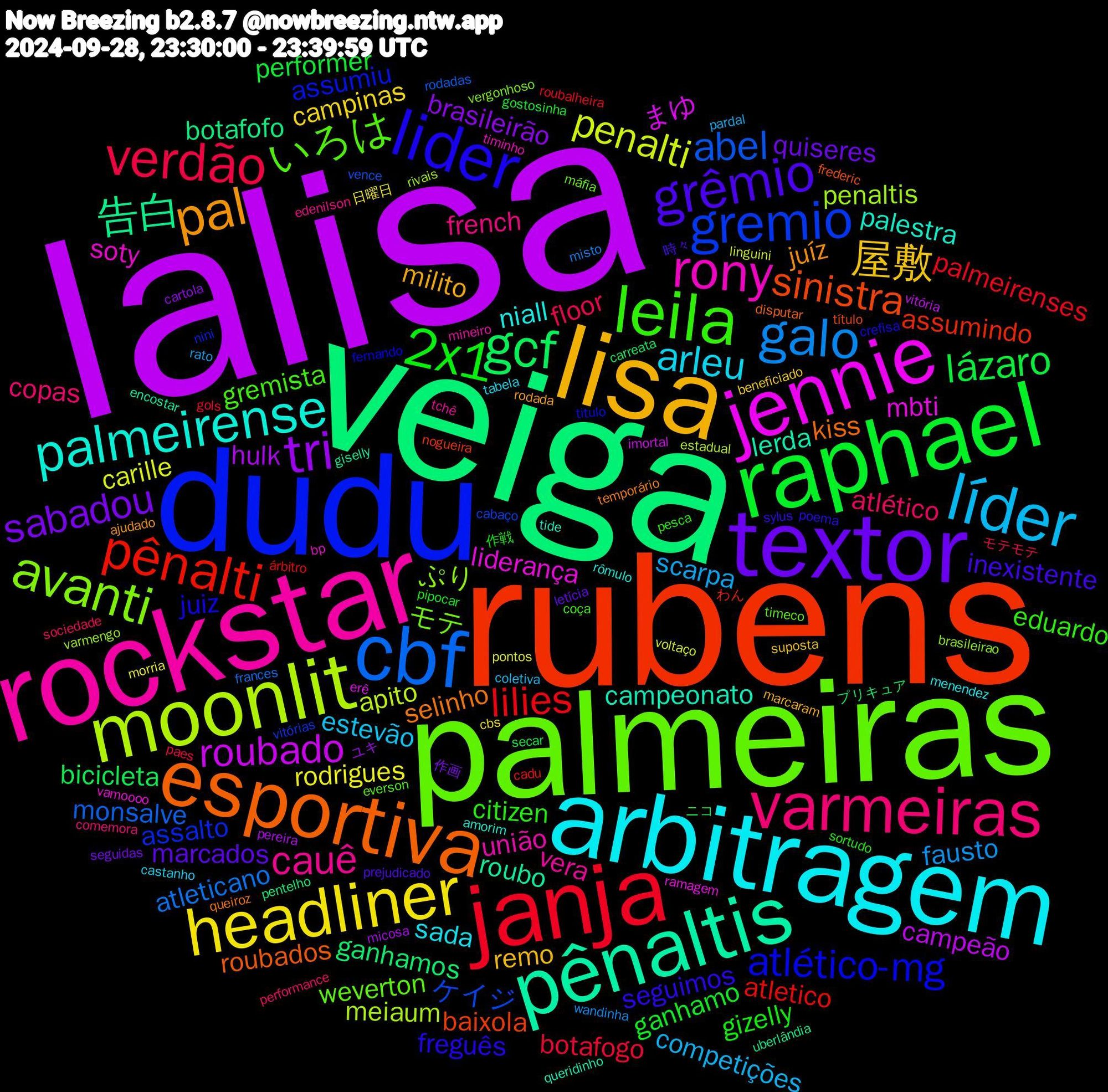 Word Cloud; its top words (sorted by weighted frequency, descending):  lalisa, veiga, rubens, dudu, palmeiras, rockstar, arbitragem, lisa, textor, raphael, janja, cbf, moonlit, jennie, pênaltis, esportiva, lider, leila, varmeiras, líder, headliner, tri, gcf, pênalti, gremio, avanti, rony, palmeirense, pal, grêmio, 2x1, verdão, galo, penalti, roubado, 告白, sinistra, atlético-mg, いろは, cauê, arleu, 屋敷, sabadou, lázaro, lilies, abel, penaltis, liderança, campeonato, selinho, seguimos, citizen, atlético, scarpa, rodrigues, hulk, ganhamos, assumindo, assalto, モテ, união, niall, milito, marcados, ganhamo, botafogo, atleticano, apito, まゆ, roubo, roubados, juiz, gremista, french, estevão, campinas, brasileirão, bicicleta, atletico, ケイジ, ぷり, soty, palestra, juíz, inexistente, gizelly, floor, fausto, carille, campeão, botafofo, baixola, assumiu, weverton, vera, sada, remo, quiseres, performer, palmeirenses, monsalve, meiaum, mbti, lerda, kiss, freguês, eduardo, copas, competições, 日曜日, ユキ, プリキュア, わん, vitórias, vergonhoso, timinho, rômulo, rodada, prejudicado, pipocar, paes, misto, linguini, imortal, giselly, frederic, fernando, everson, edenilson, castanho, beneficiado, 作画, ニコ, árbitro, vence, varmengo, vamoooo, tide, temporário, sylus, sortudo, sociedade, rato, pontos, pereira, pentelho, nogueira, nini, máfia, mineiro, menendez, marcaram, letícia, gostosinha, gols, frances, estadual, erê, encostar, disputar, crefisa, coça, comemora, coletiva, cbs, cartola, carreata, cadu, cabaço, brasileirao, bp, amorim, ajudado, 時々, 作戦, モテモテ, wandinha, voltaço, vitória, uberlândia, título, titulo, timeco, tchê, tabela, suposta, seguidas, secar, roubalheira, rodadas, rivais, ramagem, queridinho, queiroz, poema, pesca, performance, pardal, morria, micosa