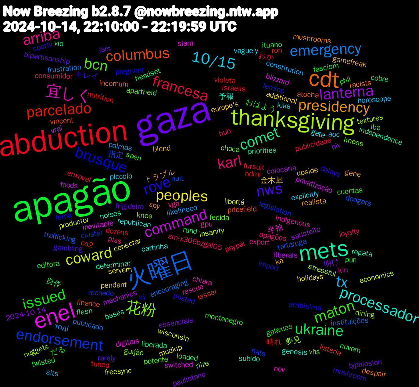 Word Cloud; its top words (sorted by weighted frequency, descending):  gaza, apagão, abduction, 火曜日, thanksgiving, enel, mets, cdt, rove, maton, karl, tx
, peoples, lanterna, ukraine, parcelado, endorsement, 花粉, 宜しく, processador, presidency, nws, issued, francesa, emergency, coward, command, comet, columbus, brusque, bcn, arriba, 10/15, 金木犀, 明け, おはよう, violeta, tartaruga, stressful, slam, regata, racists, posted, phil, paypal, palmas, mudkip, mechanics, loaded, listeria, legislation, knee, indigenous, gate, gamefreak, frigideira, fascism, enxoval, encouraging, economics, blizzard, bases, atocha, arribisima, apartheid, apagões, aoc, additional, 2024-10-14, 自作, 晴れ, 指定, 夢見, 半袖, 予報, トラブル, キレイ, だる, おか, тоді, wisconsin, vrai, vio, vincent, vii, vhs, vga, vaguely, upside, typhlosion, twisted, tuned, trafficking, textures, switched, subido, spy, sportv, spen, sm-x306bzgal05, sits, servem, satisfeito, rund, ron, rochedo, riize, rescue, republican, realista, rarely, pun, publicidade, publicado, productor, privatização, priorities, pricefield, pregnant, potente, piss, piccolo, pendant, paulistano, nuvem, nutrition, nuit, nuggets, nov, noises, mushrooms, mushroom, montenegro, loyalty, likelihood, libertá, liberals, liberada, lesser, lemme, knees, kin, kika, ka, jars, ituano, israelis, instituições, insanity, inevitable, independence, incomum, import, iba, hub, horoscope, holidays, hiv, headset, hdmi, hats, gurjão, gpu, genesis, gene, gambling, galaxies, fursuit, frustration, freesync, foods, flesh, finance, fema, fedida, export, explicitly, europe's, essenciais, editora, dozens, dodgers, dining, digitais, determinar, despair, delays, cuentas, consumidor, constitution, conectar, colocaria, cobre, co2, cluster, choca, chiara, cartinha, blend, bipartisanship