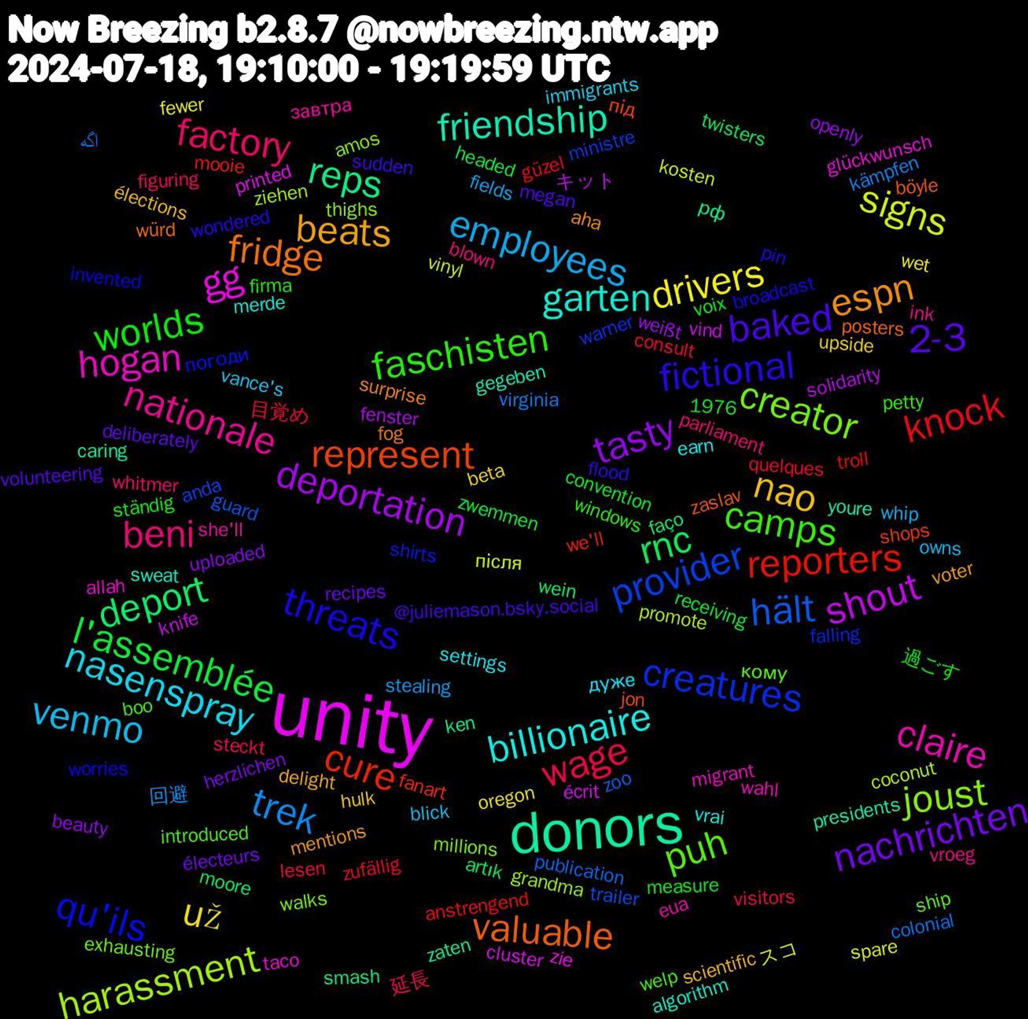 Word Cloud; its top words (sorted by weighted frequency, descending):  unity, donors, valuable, threats, camps, beni, venmo, už, tasty, rnc, reporters, provider, joust, hogan, garten, espn, baked, worlds, wage, trek, signs, shout, reps, represent, qu'ils, puh, nationale, nasenspray, nao, nachrichten, l'assemblée, knock, hält, harassment, gg, friendship, fridge, fictional, faschisten, factory, employees, drivers, deportation, deport, cure, creatures, creator, claire, billionaire, beats, 2-3, 目覚め, اگه, після, écrit, zaten, zaslav, worries, welp, vroeg, vance's, upside, uploaded, twisters, troll, trailer, thighs, taco, sweat, surprise, sudden, ständig, steckt, stealing, spare, solidarity, smash, shops, shirts, ship, she'll, settings, scientific, recipes, receiving, quelques, publication, promote, printed, presidents, posters, pin, petty, parliament, owns, oregon, openly, moore, mooie, ministre, millions, migrant, merde, mentions, megan, measure, lesen, kämpfen, kosten, knife, ken, jon, invented, introduced, ink, immigrants, hulk, herzlichen, headed, güzel, guard, grandma, glückwunsch, gegeben, fog, flood, firma, figuring, fields, fewer, fenster, faço, fanart, falling, exhausting, eua, earn, delight, deliberately, convention, consult, colonial, coconut, cluster, caring, böyle, broadcast, boo, blown, blick, beta, beauty, artık, anstrengend, anda, amos, allah, algorithm, aha, @juliemason.bsky.social, 1976, 過ごす, 延長, 回避, スコ, キット, рф, під, погоди, кому, завтра, дуже, élections, électeurs, zwemmen, zufällig, zoo, ziehen, zie, youre, würd, wondered, windows, whitmer, whip, wet, weißt, wein, we'll, warner, walks, wahl, vrai, voter, volunteering, voix, visitors, virginia, vinyl, vind