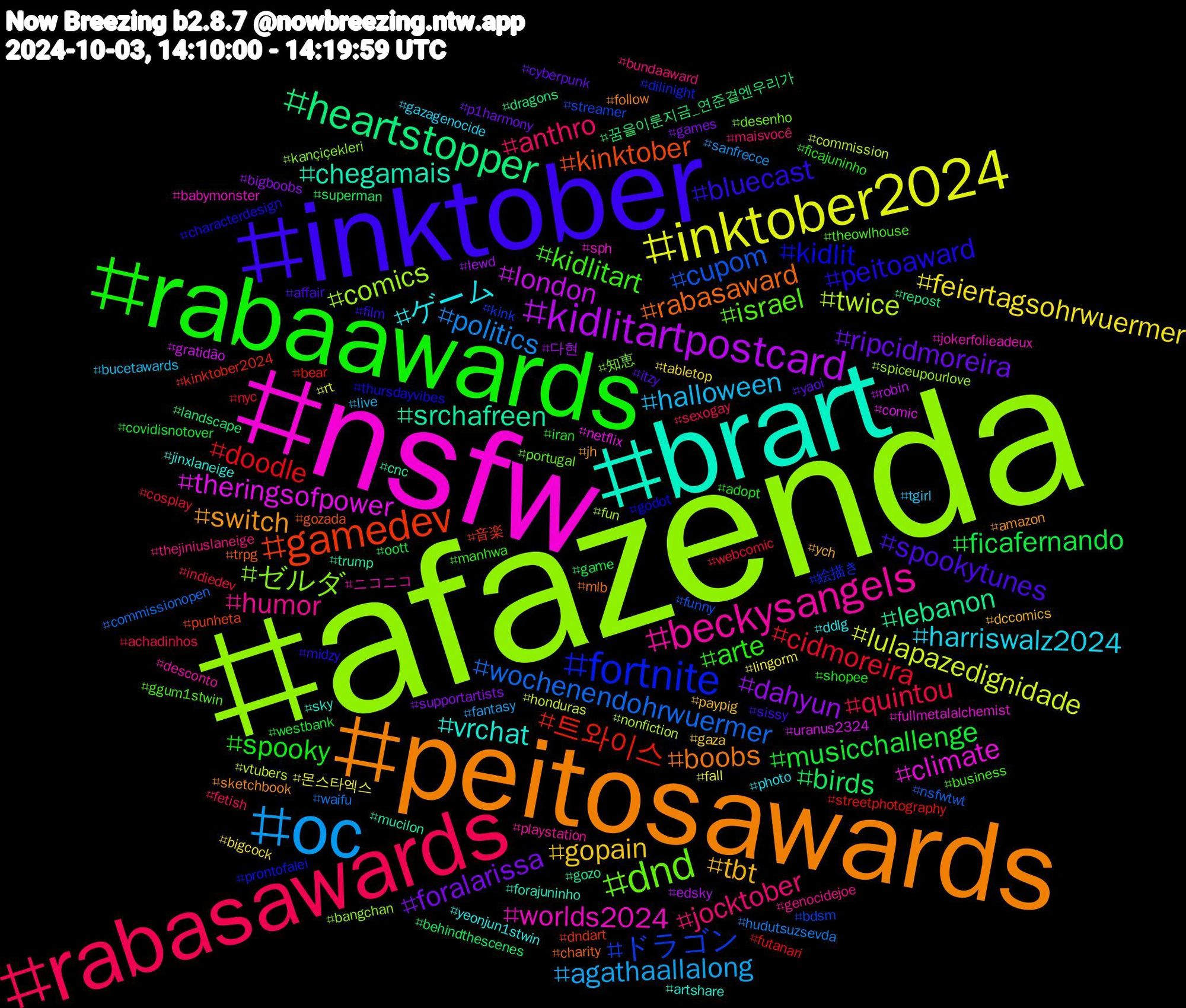 Hashtag Cloud; its hashtagged words/phrases (sorted by weighted frequency, descending):  afazenda, nsfw, brart, peitosawards, inktober, rabaawards, rabasawards, oc, inktober2024, kidlitartpostcard, heartstopper, gamedev, fortnite, dnd, beckysangels, ゲーム, tbt, ripcidmoreira, musicchallenge, cidmoreira, wochenendohrwuermer, twice, theringsofpower, srchafreen, rabasaward, peitoaward, kidlitart, jocktober, halloween, feiertagsohrwuermer, dahyun, birds, 트와이스, ドラゴン, ゼルダ, worlds2024, vrchat, switch, spookytunes, spooky, quintou, politics, lulapazedignidade, london, lebanon, kinktober, kidlit, israel, humor, harriswalz2024, gopain, foralarissa, ficafernando, doodle, cupom, comics, climate, chegamais, boobs, bluecast, arte, anthro, agathaallalong, 몬스타엑스, 다현, 꿈을이룬지금_연준곁엔우리가, 音楽, 絵描き, 知恵, ニコニコ, yeonjun1stwin, ych, yaoi, westbank, webcomic, waifu, vtubers, uranus2324, trump, trpg, thursdayvibes, theowlhouse, thejiniuslaneige, tgirl, tabletop, supportartists, superman, streetphotography, streamer, spiceupourlove, sph, sky, sketchbook, sissy, shopee, sexogay, sanfrecce, rt, robin, repost, punheta, prontofalei, portugal, playstation, photo, paypig, p1harmony, oott, nyc, nsfwtwt, nonfiction, netflix, mucilon, mlb, midzy, manhwa, maisvocê, live, lingorm, lewd, landscape, kinktober2024, kink, kançiçekleri, jokerfolieadeux, jinxlaneige, jh, itzy, iran, indiedev, hudutsuzsevda, honduras, gratidão, gozo, gozada, godot, ggum1stwin, genocidejoe, gazagenocide, gaza, games, game, futanari, funny, fun, fullmetalalchemist, forajuninho, follow, film, ficajuninho, fetish, fantasy, fall, edsky, dragons, dndart, dilinight, desenho, desconto, ddlg, dccomics, cyberpunk, covidisnotover, cosplay, commissionopen, commission, comic, cnc, charity, characterdesign, business, bundaaward, bucetawards, bigcock, bigboobs, behindthescenes, bear, bdsm, bangchan, babymonster, artshare, amazon, affair, adopt, achadinhos