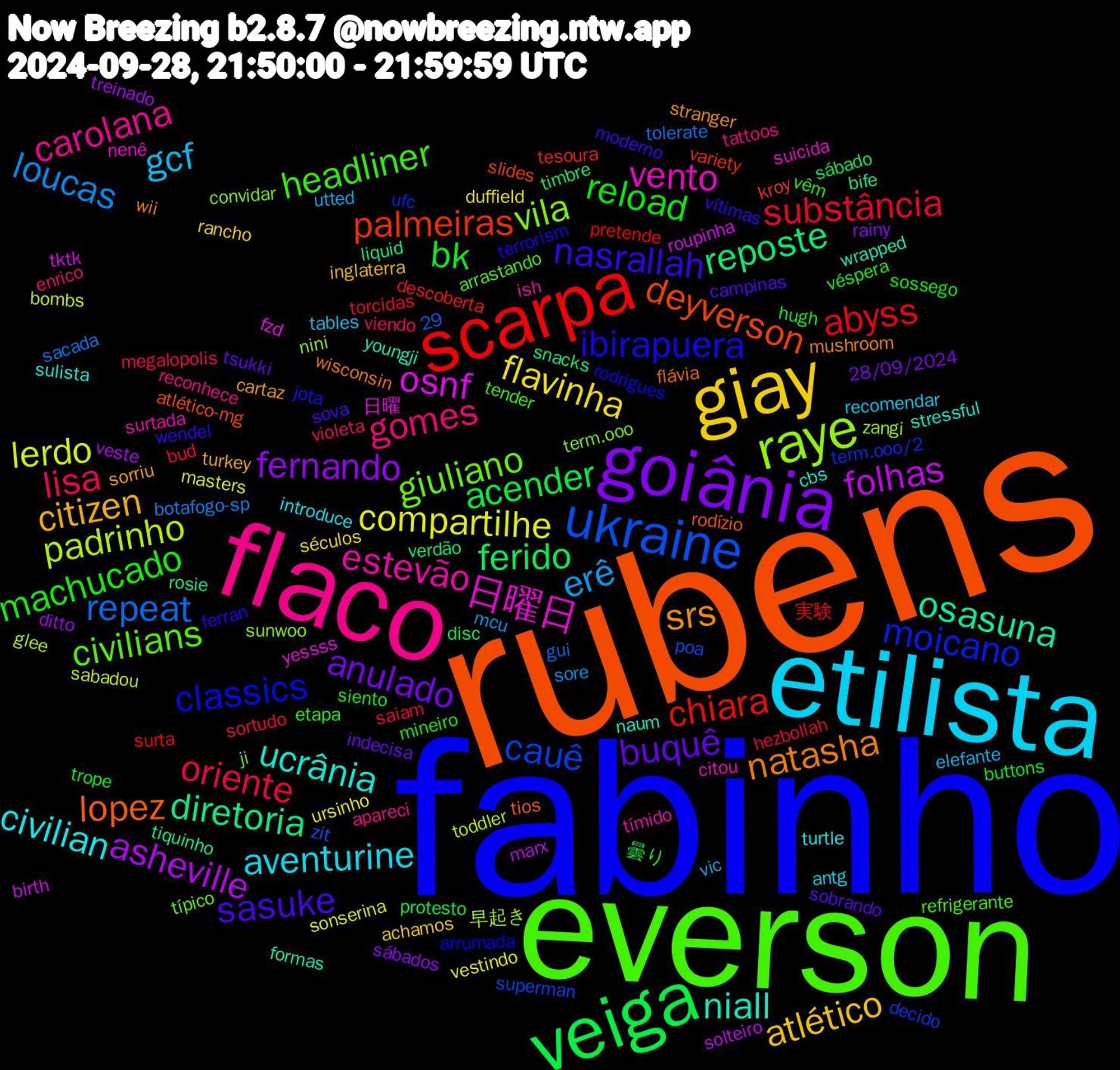 Word Cloud; its top words (sorted by weighted frequency, descending):  rubens, fabinho, everson, flaco, etilista, giay, goiânia, veiga, scarpa, ukraine, raye, 日曜日, niall, natasha, nasrallah, machucado, lisa, erê, compartilhe, asheville, reposte, palmeiras, moicano, giuliano, estevão, civilian, citizen, buquê, bk, substância, repeat, padrinho, osnf, osasuna, lopez, ibirapuera, headliner, gomes, gcf, flavinha, fernando, ferido, chiara, cauê, vila, vento, ucrânia, srs, sasuke, reload, oriente, loucas, lerdo, folhas, diretoria, deyverson, classics, civilians, carolana, aventurine, atlético, anulado, acender, abyss, 早起き, 日曜, youngji, wisconsin, wendel, vêm, violeta, utted, ursinho, treinado, timbre, tesoura, term.ooo/2, term.ooo, surtada, sulista, sorriu, sobrando, siento, saiam, sacada, sabadou, roupinha, rosie, rodízio, rodrigues, refrigerante, reconhece, recomendar, rancho, rainy, protesto, pretende, poa, nini, nenê, naum, mushroom, moderno, mineiro, megalopolis, mcu, masters, marx, liquid, kroy, jota, ji, ish, introduce, inglaterra, indecisa, hugh, hezbollah, gui, glee, fzd, formas, flávia, ferran, etapa, enrico, elefante, duffield, ditto, disc, descoberta, decido, convidar, citou, cbs, cartaz, campinas, buttons, bud, botafogo-sp, bombs, birth, bife, atlético-mg, arrumada, arrastando, apareci, antg, achamos, 29, 28/09/2024, 曇り, 実験, zit, zangi, yessss, wrapped, wii, vítimas, véspera, viendo, vic, vestindo, veste, verdão, variety, ufc, típico, tímido, turtle, turkey, tsukki, trope, torcidas, tolerate, toddler, tktk, tiquinho, tios, terrorism, tender, tattoos, tables, séculos, sábados, sábado, surta, superman, sunwoo, suicida, stressful, stranger, sova, sossego, sortudo, sore, sonserina, solteiro, snacks, slides