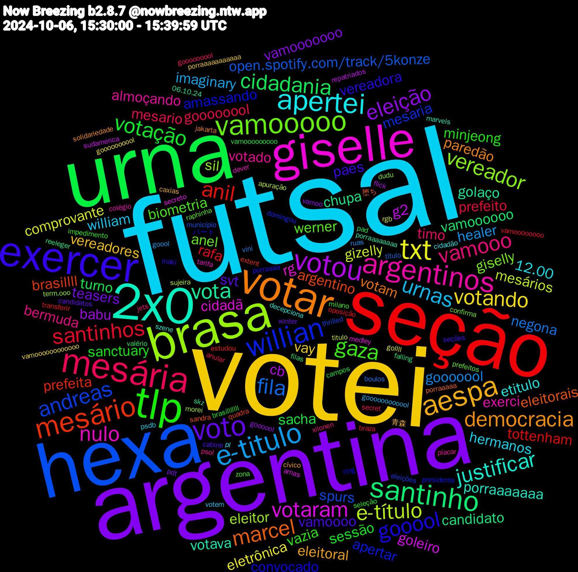 Word Cloud; its top words (sorted by weighted frequency, descending):  futsal, votei, argentina, urna, seção, hexa, brasa, giselle, 2x0, votar, exercer, tlp, mesária, e-titulo, txt, votou, santinho, mesário, willian, vamooooo, argentinos, apertei, aespa, voto, votação, santinhos, fila, e-título, votaram, vota, marcel, gooool, gaza, vamooo, urnas, votando, eleição, cidadania, anil, andreas, vereador, nulo, justificar, democracia, vamoooo, sanctuary, goooooool, gooooool, gizelly, g2, chupa, argentino, amassando, werner, votado, hermanos, vereadores, teasers, sacha, rafa, open.spotify.com/track/5konze, eleitor, cidadã, votava, votam, vereadora, vazia, timo, imaginary, eletrônica, babu, vamoooooo, prefeita, mesaria, giselly, exerci, etitulo, eleitoral, svt, sessão, prefeito, negona, mesários, goleiro, golaço, eleitorais, convocado, biometria, bermuda, william, vay, vamooooooo, turno, tottenham, spurs, sil, rg, porraaaaaaa, paredão, paes, minjeong, mesario, healer, comprovante, cb, candidato, brasillll, apertar, anel, almoçando, 12.00, 青森, winter, vamooooooooo, vamoooooooo, título, sujeira, secreto, porraaaaaaaa, porraaaaa, porraaaa, milano, jets, goooooooooool, goooooooool, goooool, filas, estudou, eleições, dudu, dever, decepciona, cívico, cabine, brasilllllll, anular, vini, titulo, sudamerica, skz, sandra, ring, raphinha, psol, psdb, porraaaaaaaaaaa, pdt, pad, oposição, município, morei, medley, marvels, jakarta, inaki, impedimento, gooooooool, goool, gollll, flick, falling, extent, domingou, confirma, colégio, cidadão, caxias, candidatos, campos, braza, boulos, apuração, amas, 06.10.24, 堕ち, パート, zona, xilonen, votem, vamoooooooooooo, vamoo, valério, transferir, thrilled, term.ooo, tarifa, szene, solidariedade, seções, seleção, secret, ruas, rgb, repatriados, reeleger, quadra, presidente, prefeitos, placar, pl