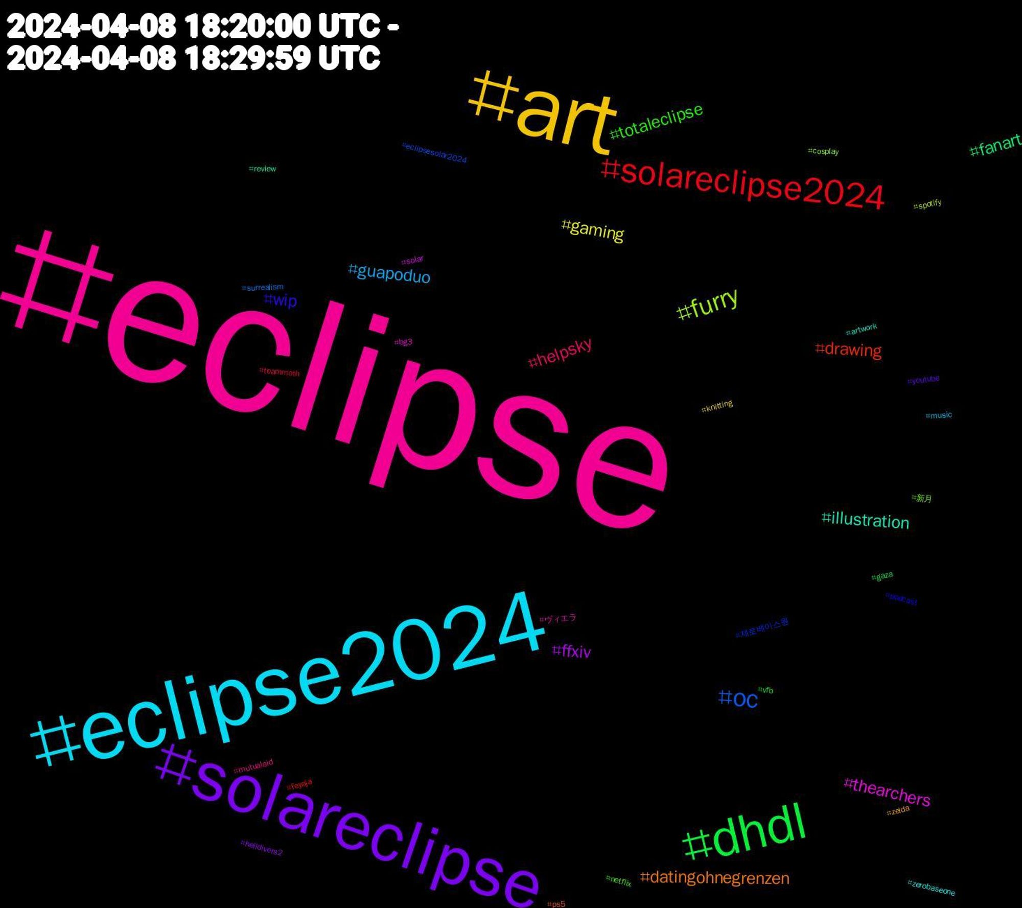 Hashtag Cloud; its hashtagged words/phrases (sorted by weighted frequency, descending):  eclipse, eclipse2024, art, solareclipse, dhdl, solareclipse2024, oc, furry, thearchers, illustration, datingohnegrenzen, wip, totaleclipse, helpsky, guapoduo, gaming, ffxiv, fanart, drawing, 제로베이스원, 新月, ヴィエラ, zerobaseone, zelda, youtube, vfb, teammoth, surrealism, spotify, solar, review, ps5, podcast, netflix, mutualaid, music, knitting, helldivers2, gaza, feyaja, eclipsesolar2024, cosplay, bg3, artwork