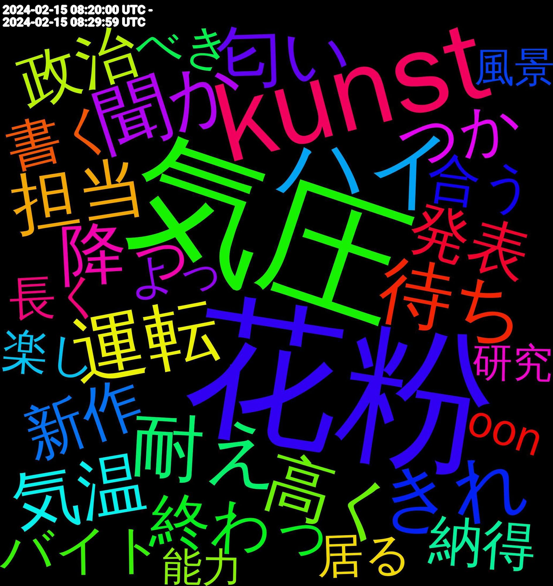 Word Cloud; its top words (sorted by weighted frequency, descending):  花粉, 気圧, kunst, 春一番, ungewollt, ハイ, 運転, 聞か, 耐え, 待ち, タイトル, きれ, 高く, 降っ, 気温, 暖かい, 担当, 悩み, 常に, 匂い, プリコネ, バレンタイン, 終わっ, 発表, 新作, 政治, 向い, バス, デジタル, チョコ, ダム, キュー, つか, お前, valentines, 遅れ, 評価, 解釈, 要素, 納得, 社説, 消費, 永遠, 気に入っ, 最悪, 書く, 暖かく, 抜け, 成功, 帰る, 定時, 合う, 動く, 両方, 丁寧, ランチ, メイド, プレゼント, バイト, チーム, チョコレート, スタバ, グループ, クリア, カフェ, カス, イヤ, アイドル, もしか, はやく, どれ, つける, つかれ, がんばり, かわいく, あか, 頼む, 長く, 辛い, 転職, 買わ, 買お, 調整, 読み, 認識, 若い, 美しい, 発見, 田舎, 活動, 気力, 毎年, 残業, 歓迎, 楽し, 本日, 映像, 描写, 持ち, 成績, 思考, 弱い, 居る, 大きく, 地元, 営業, 喜ん, 呼ば, 労働, 出勤, 先日, 修正, 依頼, 不良, 上手く, 上手い, ミーム, パターン, タイミング, スープ, シーズン, サイト, カラオケ, よっ, やれ, もっと, べき, のち, とっても, つまり, つく, すん, すい, これから, ぐらい, お茶, お疲れ様, おお, ある程度, あなた, あったかい, yahoo, söder, oon, 20000, 髪の毛, 飛ん, 風景, 願い, 避け, 遅刻, 週間, 連絡, 辺り, 買う, 言わ, 被害, 苦手, 良く, 能力, 美味しく, 経っ, 社会, 研究, 眠い, 相手, 発売, 生き, 理由, 状況, 無い, 漫画, 注文, 決まっ, 毎日, 死ぬ, 概念, 業務, 来週, 期間, 最終, 最強, 是非, 明らか, 探し, 捨て, 戦い, 意味, 思い, 怒っ, 引越し, 帰宅, 帰り, 帰っ, 少年, 宣伝, 安定, 安く, 学校, 嬉し