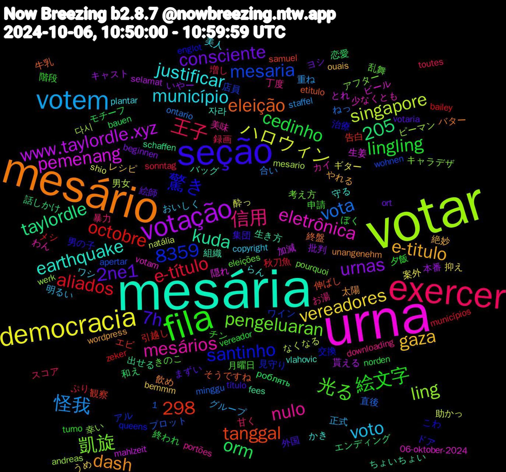 Word Cloud; its top words (sorted by weighted frequency, descending):  votar, urna, mesária, mesário, seção, fila, exercer, votem, democracia, votação, 凱旋, mesários, justificar, e-titulo, 2ne1, lingling, e-título, vota, singapore, pemenang, kuda, eleição, 8359, 驚き, 光る, 信用, voto, vereadores, urnas, orm, octobre, mesaria, ling, eletrônica, earthquake, dash, 7h, 298, 1,205, 絵文字, 王子, 怪我, ハロウィン, www.taylordle.xyz, taylordle, tanggal, santinho, pengeluaran, nulo, município, gaza, consciente, cedinho, aliados, 다시, 隠れ, 組織, 終盤, 男の子, 申請, 甘く, 正式, 案外, 本番, 和え, 告白, ワイン, キャラデザ, カイ, かき, wordpress, votaria, vereador, sonntag, ontario, natália, mahlzeit, fees, etitulo, englot, eleições, downloading, copyright, bemmm, beginnen, bauen, bailey, apertar, andreas, 06-oktober-2024, 자라, 飲め, 集団, 階段, 録画, 重ね, 酔っ, 貰える, 話しかけ, 観察, 見守り, 考え方, 美味, 美人, 絶妙, 絵師, 終われ, 秋刀魚, 直後, 男女, 生姜, 生き方, 牛乳, 治療, 月曜日, 暴力, 明るい, 抑え, 批判, 恋愛, 引越し, 店員, 幸い, 少なくとも, 守る, 太陽, 外国, 夕飯, 増し, 合い, 助かっ, 加減, 出せる, 伸ばし, 交換, 乱舞, 丁度, ワシ, レシピ, ヨシ, モチーフ, メシ, プロット, ピーマン, ビール, バッグ, バター, ドア, チン, スコア, グループ, ギター, キャスト, エンディング, エビ, アル, アフター, わん, らん, やれる, まずい, ぼく, ぷり, ねっ, なくなる, とれ, ちょいちょい, そうですね, こわ, きのこ, お湯, おいしく, うめ, いやー, роблять, zeker, wohnen, werk, votam, vlahovic, unangenehm, título, turno, toutes, staffel, shio, selamat, schaffen, samuel, queens, pourquoi, portões, plantar, ouais, ort, norden, municípios, minggu, mesario, meinst