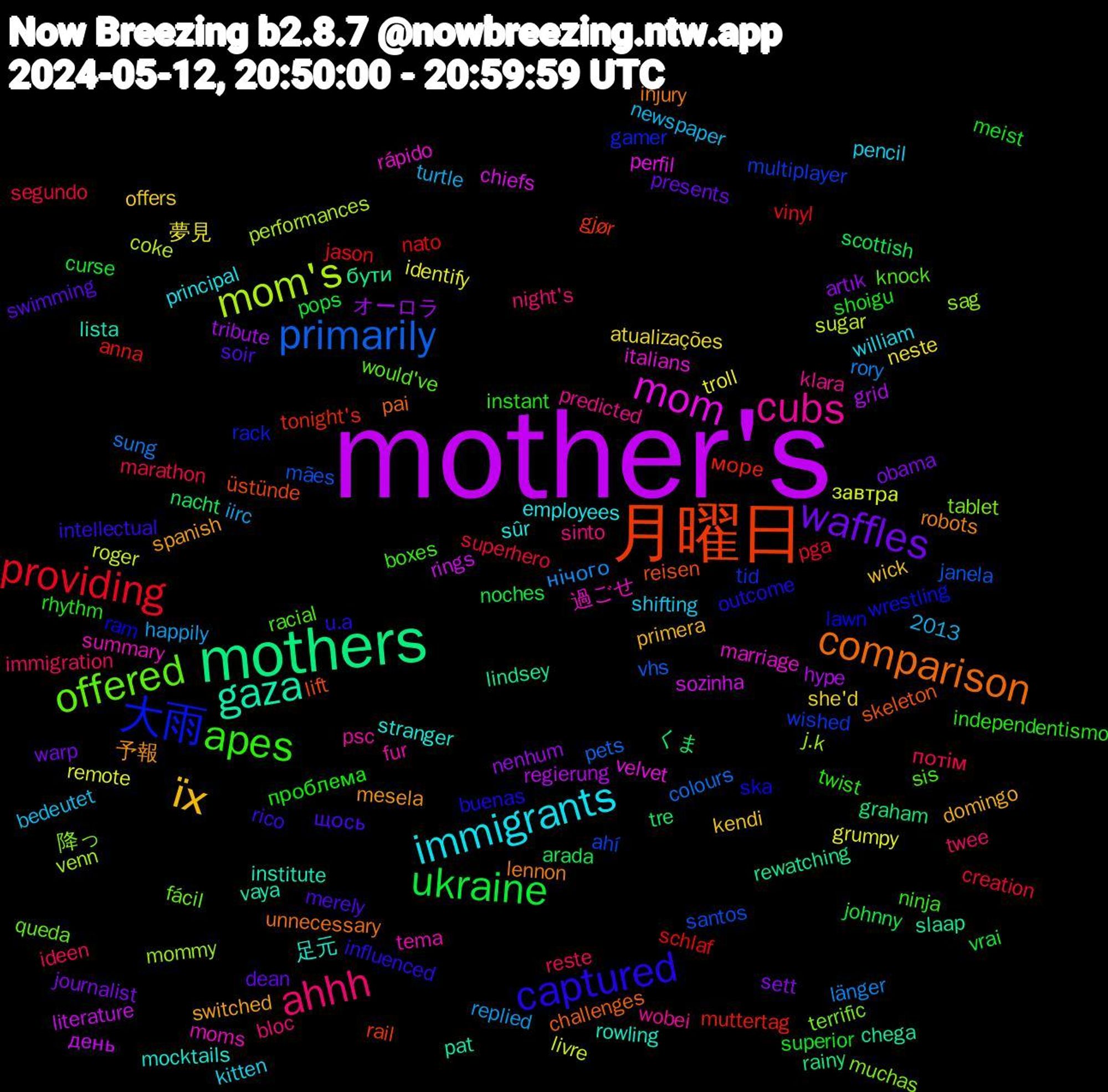 Word Cloud; its top words (sorted by weighted frequency, descending):  mother's, mothers, 月曜日, 大雨, offered, cubs, immigrants, їх, waffles, ukraine, providing, primarily, mom's, mom, gaza, comparison, captured, apes, ahhh, 夢見, オーロラ, くま, море, wished, tablet, summary, stranger, spanish, soir, shoigu, segundo, rory, roger, rings, rewatching, reisen, ram, racial, predicted, pencil, offers, obama, noches, nato, mães, mommy, marriage, lista, lennon, intellectual, instant, ideen, happily, grumpy, grid, graham, gjør, gamer, fácil, fur, employees, domingo, dean, curse, creation, colours, coke, chiefs, chega, challenges, buenas, boxes, bloc, bedeutet, atualizações, artık, arada, anna, ahí, 2013, 降っ, 過ごせ, 足元, 予報, щось, проблема, потім, нічого, завтра, день, бути, üstünde, wrestling, would've, wobei, william, wick, warp, vrai, vinyl, vhs, venn, velvet, vaya, unnecessary, u.a, twist, twee, turtle, troll, tribute, tre, tonight's, tid, terrific, tema, sûr, switched, swimming, superior, superhero, sung, sugar, sozinha, slaap, skeleton, ska, sis, sinto, shifting, she'd, sett, scottish, schlaf, santos, sag, rápido, rowling, robots, rico, rhythm, reste, replied, remote, regierung, rainy, rail, rack, queda, psc, principal, primera, presents, pops, pga, pets, performances, perfil, pat, pai, outcome, ninja, night's, newspaper, neste, nenhum, nacht, muttertag, multiplayer, muchas, moms, mocktails, mesela, merely, meist, marathon, länger, livre, literature, lindsey, lift, lawn, knock, klara, kitten, kendi, journalist, johnny, jason, janela, j.k, italians, institute, injury, influenced, independentismo, immigration, iirc, identify, hype