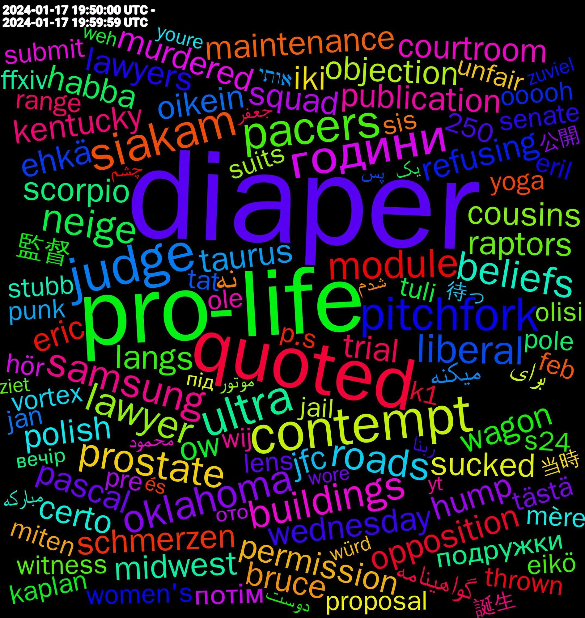 Word Cloud; its top words (sorted by weighted frequency, descending):  diaper, pro-life, quoted, judge, contempt, години, ultra, siakam, pitchfork, pacers, samsung, roads, prostate, oklahoma, neige, module, liberal, lawyer, buildings, beliefs, bauchschmerzen, نه, wednesday, wagon, trial, taurus, sucked, squad, scorpio, schmerzen, refusing, raptors, publication, polish, permission, pascal, ow, opposition, oikein, objection, murdered, midwest, maintenance, lawyers, langs, kentucky, jfc, iki, hump, habba, eric, ehkä, cousins, courtroom, certo, bruce, 監督, گواهینامه, میکنه, برای, потім, подружки, yoga, women's, witness, wij, vortex, unfair, tästä, tuli, thrown, tat, suits, submit, stubb, snuggle, sis, shelbyville, senate, schneit, schnee, s24, robots, request, refused, rechts, range, punk, proposed, proposals, proposal, problème, prejudicial, pre, pole, patterns, p.s, ooooh, olisi, ole, mère, morgan, miten, markt, mainstream, macron, lens, leftists, kkkkkkkk, karma, kaplan, k1, judges, jan, jail, interactions, index, hör, hired, highway, headlines, gremlin, fraud, ffxiv, feral, federal, feb, fargo, est-ce, eril, encourage, eikö, edward, drehen, district, dentro, dahinter, customers, craft, cracking, controlled, company, clive, caring, cabeça, bobby, birth, begint, bachelor, awhile, assistant, anstrengend, alabama, affirming, adopt, address, 7pm, 250, 誕生, 待っ, 当時, 公開, یک, چشم, پس, موتور, محمود, مبارکه, شدم, ربنا, دوست, جعفر, אותי, україні, трішки, скучили, розмови, під, посидіти, ото, замість, зайшли, вийшли, вечір, безперервної, öffnungszeiten, és, zuviel, zutaten, ziet, zanahorias, yt, youtube.com/@e.w.p?si=po, youre, y'know, würd, wore, whites, whatcha, weh