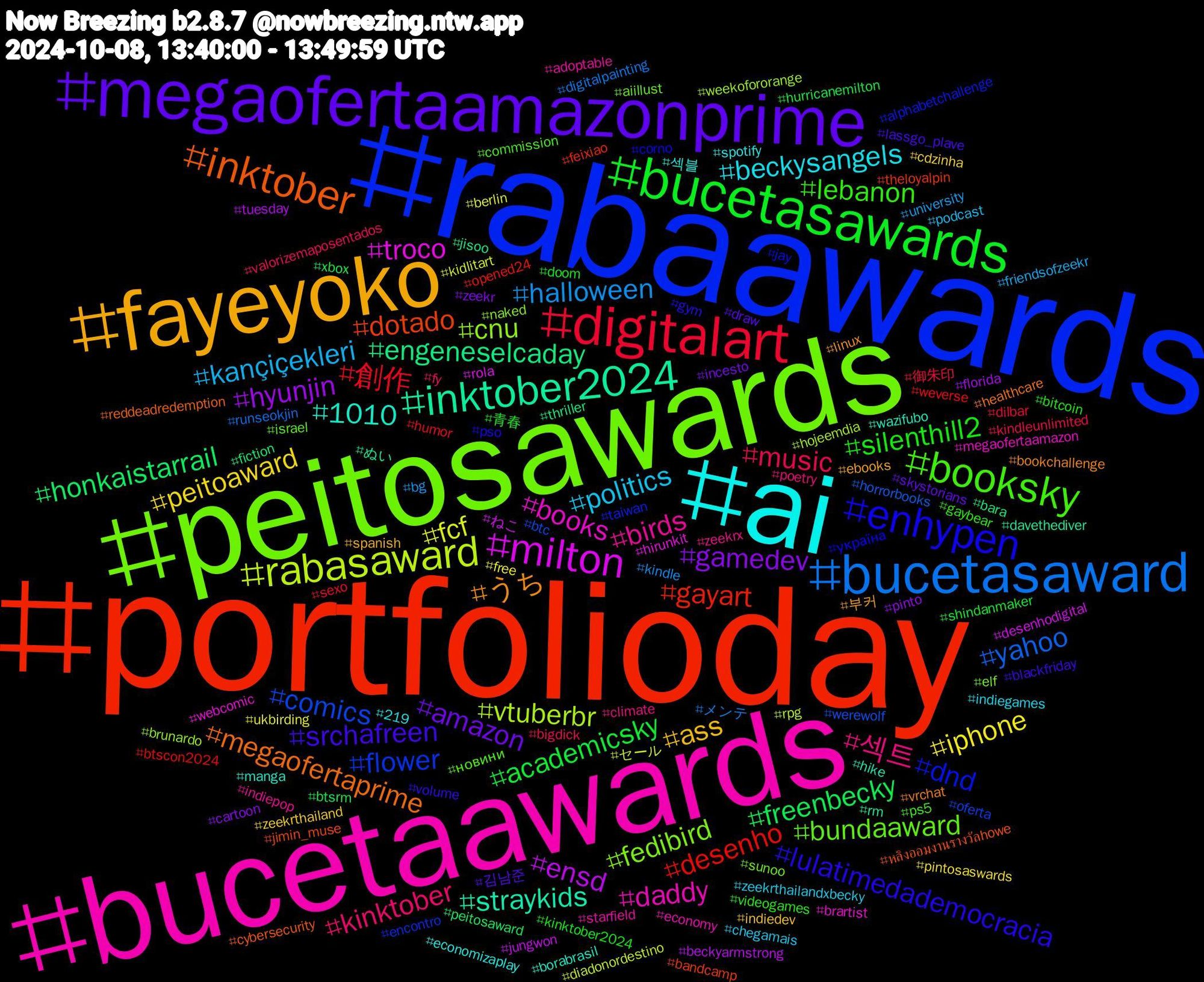 Hashtag Cloud; its hashtagged words/phrases (sorted by weighted frequency, descending):  portfolioday, rabaawards, peitosawards, bucetaawards, ai, fayeyoko, megaofertaamazonprime, bucetasawards, digitalart, bucetasaward, rabasaward, milton, inktober2024, inktober, enhypen, booksky, 섹트, politics, peitoaward, gamedev, freenbecky, desenho, comics, cnu, books, 1010, うち, srchafreen, silenthill2, music, halloween, fcf, ensd, engeneselcaday, dotado, dnd, bundaaward, birds, beckysangels, ass, amazon, academicsky, 創作, yahoo, vtuberbr, troco, straykids, megaofertaprime, lulatimedademocracia, lebanon, kinktober, kançiçekleri, iphone, hyunjin, honkaistarrail, gayart, flower, fedibird, daddy, 섹블, 부커, 김남준, 青春, 御朱印, メンテ, セール, ねこ, ぬい, หลิงออมงานรางวัลhowe, україна, новини, zeekrx, zeekrthailandxbecky, zeekrthailand, zeekr, xbox, weverse, werewolf, weekofororange, webcomic, wazifubo, vrchat, volume, videogames, valorizemaposentados, university, ukbirding, tuesday, thriller, theloyalpin, taiwan, sunoo, starfield, spotify, spanish, skystorians, shindanmaker, sexo, runseokjin, rpg, rola, rm, reddeadredemption, pso, ps5, poetry, podcast, pintosaswards, pinto, peitosaward, opened24, oferta, naked, megaofertaamazon, manga, linux, lassgo_plave, kinktober2024, kindleunlimited, kindle, kidlitart, jungwon, jisoo, jimin_muse, jay, israel, indiepop, indiegames, indiedev, incesto, hurricanemilton, humor, horrorbooks, hojeemdia, hirunkit, hike, healthcare, gym, gaybear, fy, friendsofzeekr, free, florida, fiction, feixiao, encontro, elf, economy, economizaplay, ebooks, draw, doom, dilbar, digitalpainting, diadonordestino, desenhodigital, davethediver, cybersecurity, corno, commission, climate, chegamais, cdzinha, cartoon, btsrm, btscon2024, btc, brunardo, brartist, borabrasil, bookchallenge, blackfriday, bitcoin, bigdick, bg, berlin, beckyarmstrong, bara, bandcamp, alphabetchallenge, aiillust, adoptable, 219