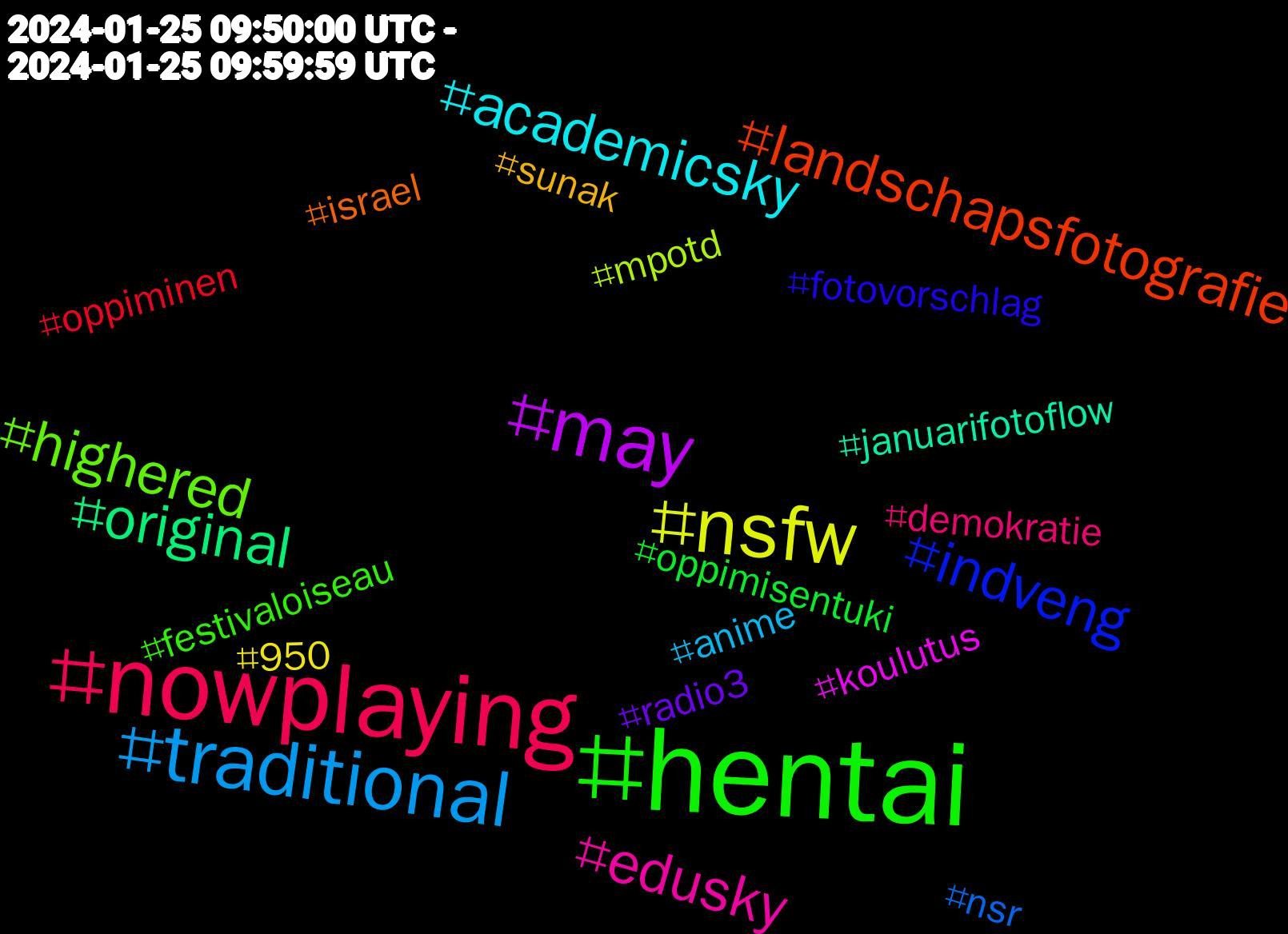 Hashtag Cloud; its hashtagged words/phrases (sorted by weighted frequency, descending):  hentai, nowplaying, traditional, nsfw, may, original, landschapsfotografie, indveng, highered, edusky, academicsky, sunak, radio3, oppimisentuki, oppiminen, nsr, mpotd, koulutus, januarifotoflow, israel, fotovorschlag, festivaloiseau, demokratie, anime, 950