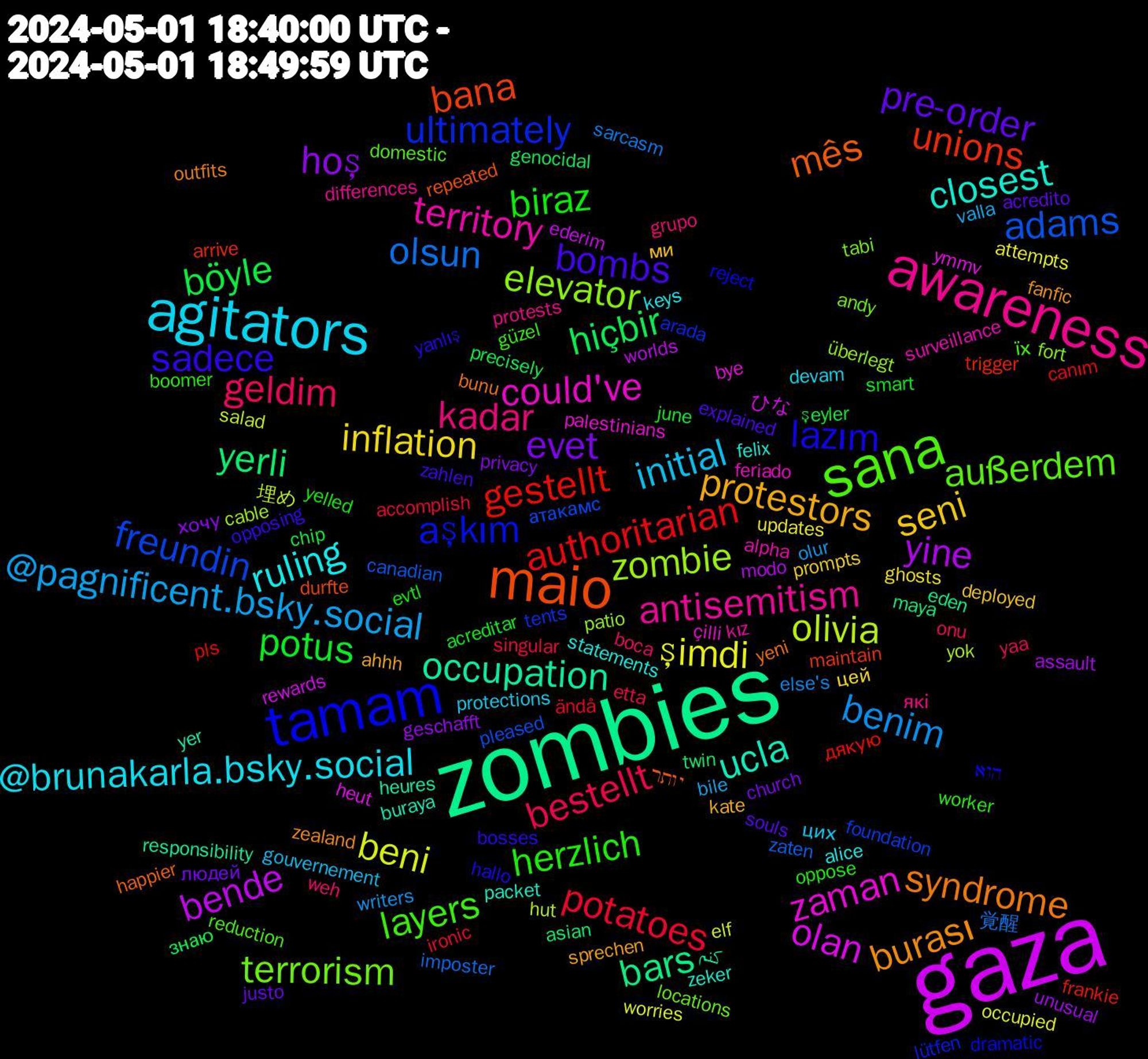 Word Cloud; its top words (sorted by weighted frequency, descending):  gaza, zombies, maio, tamam, sana, awareness, agitators, seni, evet, böyle, authoritarian, adams, zombie, zaman, ucla, syndrome, sadece, herzlich, geldim, @pagnificent.bsky.social, şimdi, yine, yerli, unions, ultimately, terrorism, territory, ruling, protestors, pre-order, potus, potatoes, olsun, olivia, olan, occupation, mês, lazım, layers, kadar, initial, inflation, hoş, hiçbir, gestellt, freundin, elevator, could've, closest, burası, bombs, biraz, bestellt, benim, beni, bende, bars, bana, aşkım, außerdem, antisemitism, @brunakarla.bsky.social, ми, людей, şeyler, ändå, zaten, yok, ymmv, yer, yeni, yanlış, worker, weh, valla, updates, unusual, twin, trigger, tents, tabi, surveillance, statements, sprechen, souls, smart, singular, sarcasm, salad, rewards, responsibility, repeated, reject, reduction, protests, protections, prompts, privacy, precisely, pls, pleased, patio, palestinians, packet, outfits, opposing, oppose, onu, olur, occupied, modo, maya, maintain, lütfen, locations, kız, keys, kate, justo, june, ironic, imposter, hut, heut, heures, happier, hallo, güzel, grupo, gouvernement, ghosts, geschafft, genocidal, frankie, foundation, fort, feriado, felix, fanfic, explained, evtl, etta, else's, elf, ederim, eden, durfte, dramatic, domestic, differences, devam, deployed, church, chip, canım, canadian, cable, bye, buraya, bunu, bosses, boomer, boca, bile, attempts, assault, asian, arrive, arada, andy, alpha, alice, ahhh, acredito, acreditar, accomplish, 覚醒, 埋め, ひな, کنم, יותר, הוא, їх, які, цих, цей, хочу, знаю, дякую, атакамс, überlegt, çilli, zeker, zealand, zahlen, yelled, yaa, writers, worries, worlds