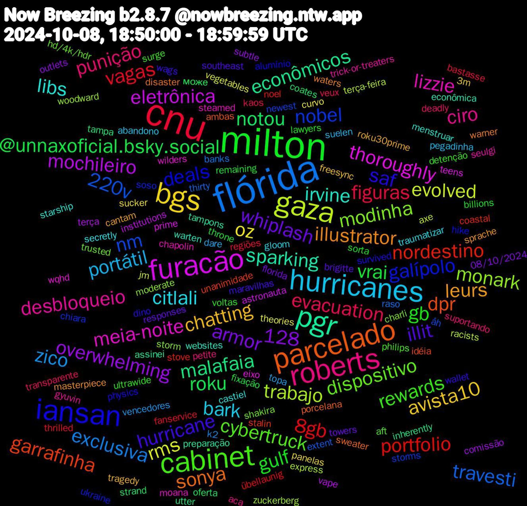 Word Cloud; its top words (sorted by weighted frequency, descending):  milton, cnu, flórida, gaza, furacão, pgr, parcelado, iansan, cabinet, roberts, hurricanes, bgs, roku, portfolio, nm, 128, monark, meia-noite, irvine, illustrator, hurricane, gb, evacuation, zico, rms, mochileiro, malafaia, garrafinha, galípolo, dispositivo, desbloqueio, citlali, chatting, whiplash, vrai, vagas, travesti, trabajo, thoroughly, sparking, sonya, saf, rewards, punição, portátil, oz, overwhelming, notou, nordestino, nobel, modinha, lizzie, libs, leurs, illit, gulf, figuras, exclusiva, evolved, eletrônica, econômicos, dpr, deals, cybertruck, ciro, bark, avista10, armor, @unnaxoficial.bsky.social, 8gb, 220v, zuckerberg, wqhd, warten, warner, wallet, ultrawide, transparente, topa, theories, terça, tampa, stalin, soso, shakira, seulgi, secretly, roku30prime, responses, remaining, regiões, raso, racists, prime, preparação, porcelana, physics, philips, petite, pegadinha, panelas, outlets, oferta, noel, newest, moderate, moana, menstruar, masterpiece, maravilhas, lawyers, kaos, k2, jm, institutions, inherently, idéia, hike, hd/4k/hdr, gyuvin, gloom, freesync, florida, fixação, fanservice, extent, express, eixo, econômica, disaster, dino, detenção, deadly, dare, curvo, comissão, coates, coastal, chiara, charli, chapolin, castiel, cantam, brigitte, billions, bastasse, banks, axe, astronauta, assinei, ambas, alumínio, aft, aca, abandono, 3m, 08/10/2024, може, übellaunig, åh, woodward, wilders, websites, waters, wags, voltas, veux, vencedores, vegetables, vape, utter, unanimidade, ukraine, trusted, trick-or-treaters, traumatizar, tragedy, towers, throne, thrilled, thirty, terça-feira, teens, tampons, sweater, survived, surge, suportando, suelen, sucker, subtle, strand, stove, storms, storm, steamed, starship, sprache, southeast, sorta