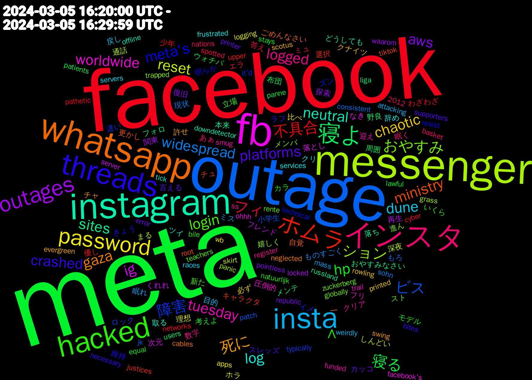 Word Cloud; its top words (sorted by weighted frequency, descending):  meta, facebook, outage, messenger, fb, instagram, whatsapp, threads, hacked, インスタ, insta, password, outages, 寝よ, ホムラ, 障害, おやすみ, tuesday, log, 死に, platforms, hp, フィ, widespread, reset, ig, sites, ministry, meta's, login, logged, dune, chaotic, aws, 寝る, 不具合, ビス, ション, worldwide, neutral, gaza, crashed, 眠れ, 理想, 再生, メンテ, キャラクタ, イメ, zuckerberg, smug, services, scotus, printer, lawful, cyber, consistent, 通話, 落とし, 落ち, 自覚, 維持, 立場, 眠く, 目的, 比べ, 探索, 周囲, 優し, ロック, メンバ, フリ, ツイ, チャ, スレッズ, カラ, エラ, ものすごく, しんどい, くれれ, おやすみなさい, ∧,,,∧, tiktok, technical, teachers, ss, servers, rowling, republic, panne, networks, jk, grass, facebook's, downdetector, cables, bites, bile, basket, attacking, apps, 2012, 関東, 野良, 選択, 遅い, 進ん, 迎え, 辞め, 許せ, 言える, 考えよ, 答え, 現状, 深夜, 次元, 本来, 更かし, 明らか, 新た, 数字, 戻し, 必ず, 復旧, 布団, 少年, 小学生, 嬉しく, 圧倒的, 取る, 一, ラフ, モデル, ミュ, ミス, ホラ, フレンド, フォロ, チュ, ズン, スト, クリア, クリ, クナイツ, カッコ, ウォチパ, わざわざ, もろ, まる, なき, どうしても, ごめんなさい, きょう, いくら, あぁ, weirdly, wb, waarom, users, upper, typically, trapped, trail, tick, swing, supporters, stays, spotted, sohn, skirt, server, russland, root, resist, rente, register, races, printed, pointless, patients, pathetic, patch, panic, ohhh, offline, neglected, necessary, natuurlijk, nations, mass, logging, locked, liga, justices, it'd, globally, funded, frustrated, evergreen, error, equal