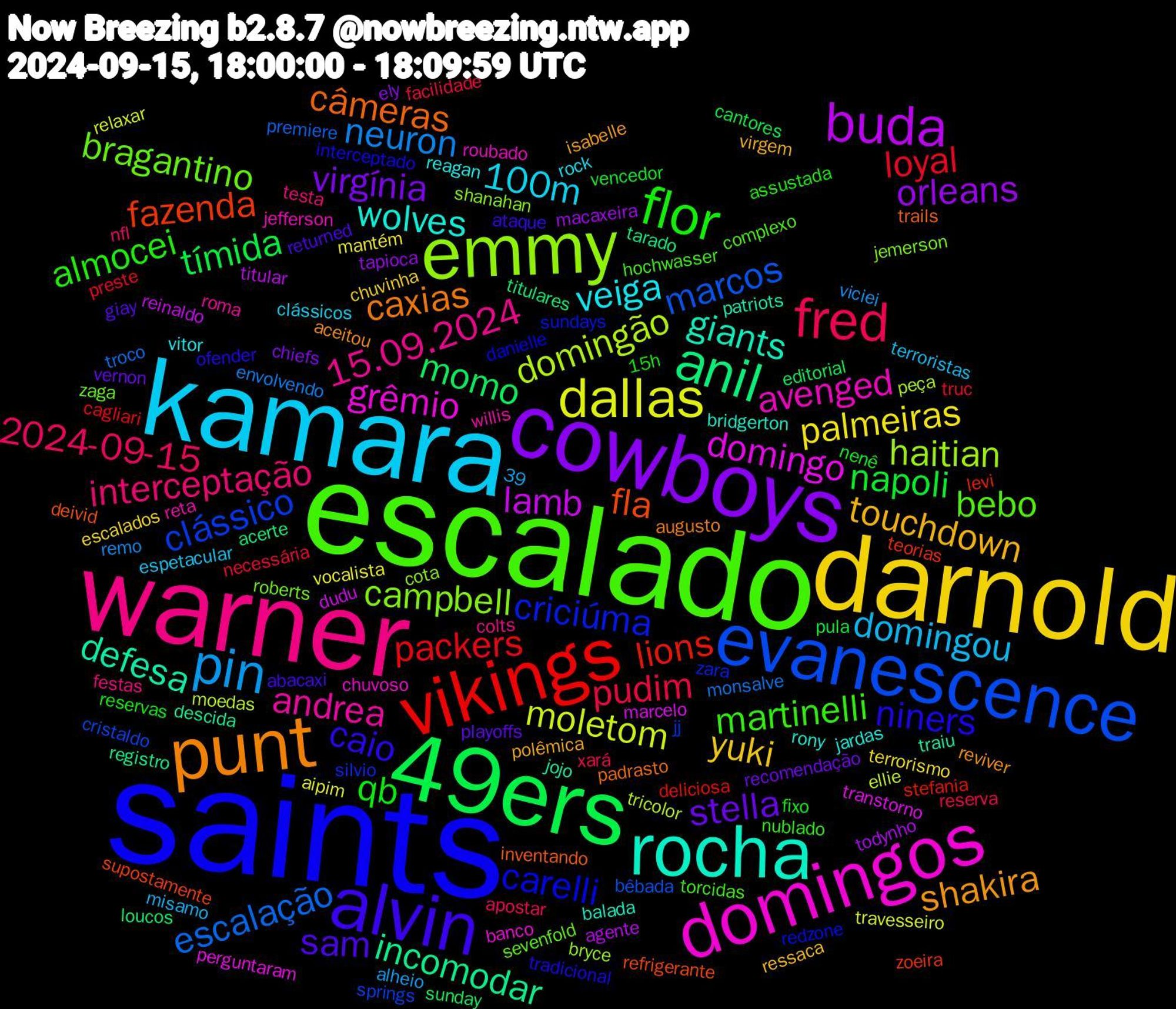 Word Cloud; its top words (sorted by weighted frequency, descending):  saints, escalado, warner, kamara, darnold, cowboys, 49ers, vikings, evanescence, emmy, domingos, rocha, punt, alvin, flor, fred, pin, dallas, buda, anil, fazenda, criciúma, bragantino, andrea, veiga, touchdown, stella, napoli, loyal, escalação, domingão, domingo, defesa, câmeras, niners, martinelli, interceptação, domingou, palmeiras, orleans, momo, lions, clássico, campbell, avenged, wolves, shakira, sam, qb, pudim, neuron, moletom, lamb, incomodar, fla, carelli, bebo, 15.09.2024, 100m, yuki, virgínia, tímida, packers, marcos, haitian, grêmio, giants, caxias, caio, almocei, 2024-09-15, vocalista, todynho, titulares, teorias, silvio, roberts, reta, reagan, polêmica, playoffs, nenê, necessária, monsalve, moedas, marcelo, jojo, inventando, interceptado, hochwasser, festas, espetacular, escalados, ely, editorial, deliciosa, cristaldo, cota, chuvoso, bridgerton, aceitou, abacaxi, 15h, xará, viciei, travesseiro, titular, tarado, supostamente, sundays, sevenfold, roma, rock, ressaca, recomendação, pula, preste, premiere, peça, perguntaram, patriots, padrasto, ofender, nublado, nfl, misamo, mantém, macaxeira, loucos, levi, jj, jemerson, jefferson, jardas, isabelle, giay, fixo, facilidade, envolvendo, ellie, dudu, descida, deivid, danielle, complexo, colts, clássicos, chuvinha, chiefs, cantores, cagliari, bêbada, bryce, banco, balada, augusto, ataque, assustada, apostar, alheio, aipim, agente, acerte, 39, zoeira, zara, zaga, willis, vitor, virgem, vernon, vencedor, truc, troco, tricolor, transtorno, traiu, trails, tradicional, torcidas, testa, terroristas, terrorismo, tapioca, sunday, stefania, springs, shanahan, roubado, rony, reviver, returned, reservas, reserva, remo, relaxar, reinaldo, registro, refrigerante, redzone