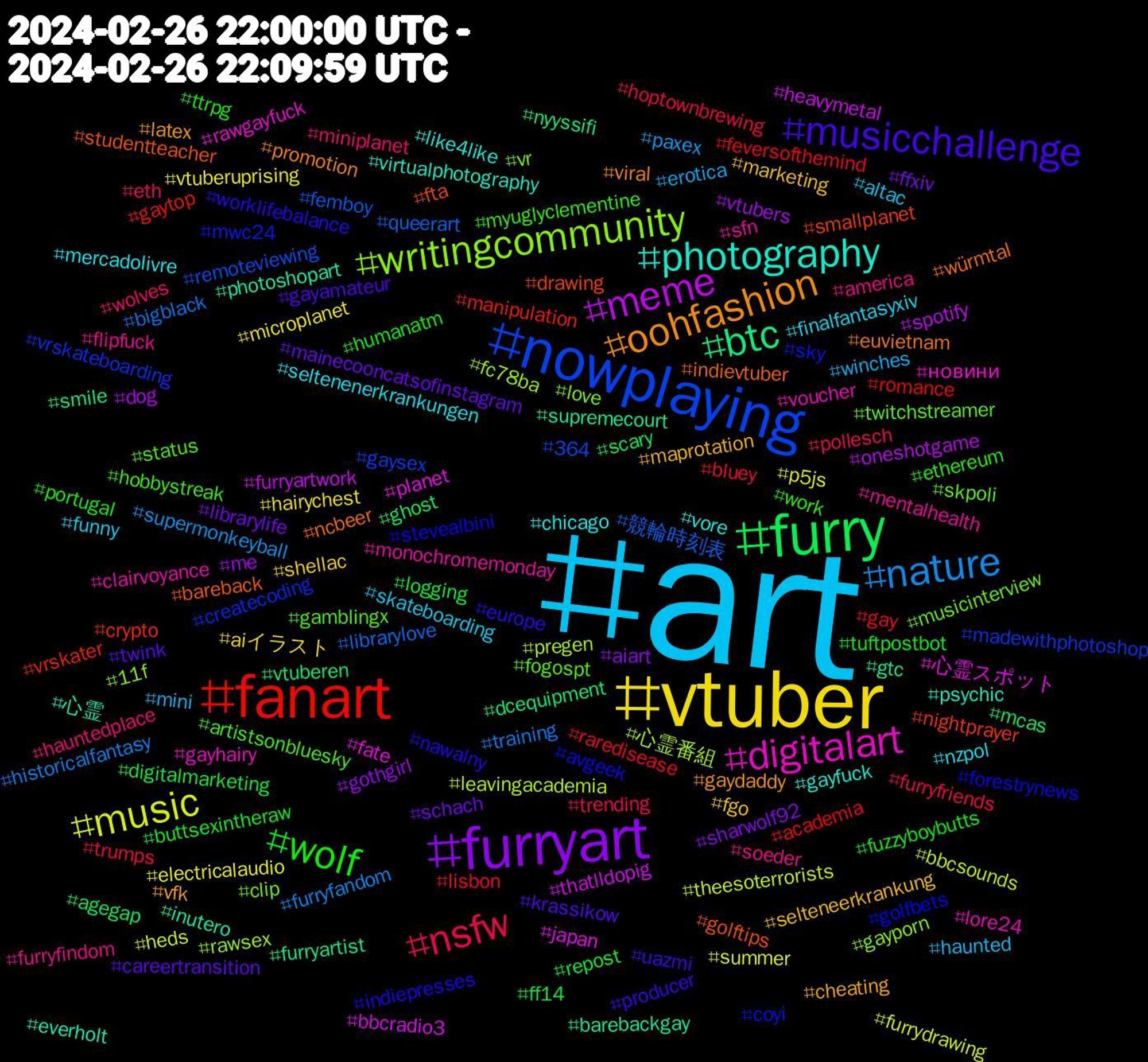 Hashtag Cloud; its hashtagged words/phrases (sorted by weighted frequency, descending):  art, vtuber, furryart, furry, fanart, nowplaying, writingcommunity, digitalart, photography, oohfashion, musicchallenge, wolf, nsfw, nature, music, meme, btc, drawing, coyi, twitchstreamer, mentalhealth, nzpol, marketing, librarylife, digitalmarketing, gay, 競輪時刻表, 心霊番組, 心霊スポット, 心霊, würmtal, worklifebalance, work, wolves, winches, vtuberuprising, vtubers, vtuberen, vrskater, vrskateboarding, vr, voucher, vore, vfk, twink, tuftpostbot, trumps, training, theesoterrorists, thatlldopig, supremecourt, studentteacher, stevealbini, status, soeder, skateboarding, shellac, sharwolf92, scary, romance, remoteviewing, rawsex, rawgayfuck, psychic, promotion, producer, portugal, pollesch, paxex, p5js, oneshotgame, nyyssifi, nightprayer, mwc24, musicinterview, monochromemonday, mercadolivre, maprotation, mainecooncatsofinstagram, logging, lisbon, librarylove, leavingacademia, japan, inutero, indievtuber, indiepresses, hobbystreak, hauntedplace, haunted, hairychest, gothgirl, ghost, gaytop, gaysex, gayporn, gayhairy, gayfuck, gaydaddy, gayamateur, fuzzyboybutts, furryfriends, furryfandom, furrydrawing, furryartwork, furryartist, fta, forestrynews, fogospt, flipfuck, finalfantasyxiv, fgo, ffxiv, ff14, feversofthemind, femboy, fc78ba, fate, everholt, euvietnam, europe, ethereum, eth, erotica, electricalaudio, dog, dcequipment, crypto, createcoding, clip, clairvoyance, chicago, cheating, careertransition, buttsexintheraw, bluey, bigblack, bbcsounds, bbcradio3, barebackgay, bareback, avgeek, artistsonbluesky, america, altac, aiイラスト, aiart, agegap, academia, 364, 11f, новини, virtualphotography, viral, uazmi, ttrpg, trending, supermonkeyball, summer, spotify, smile, smallplanet, sky, skpoli, sfn, seltenenerkrankungen, selteneerkrankung, schach, repost, raredisease, queerart, pregen, planet, photoshopart, ncbeer, nawalny, myuglyclementine, miniplanet, mini, microplanet, me, mcas, manipulation, madewithphotoshop, love, lore24, like4like, latex, krassikow, humanatm, hoptownbrewing, historicalfantasy, heds, heavymetal, gtc, golftips, golfbets, gamblingx, furryfindom, funny