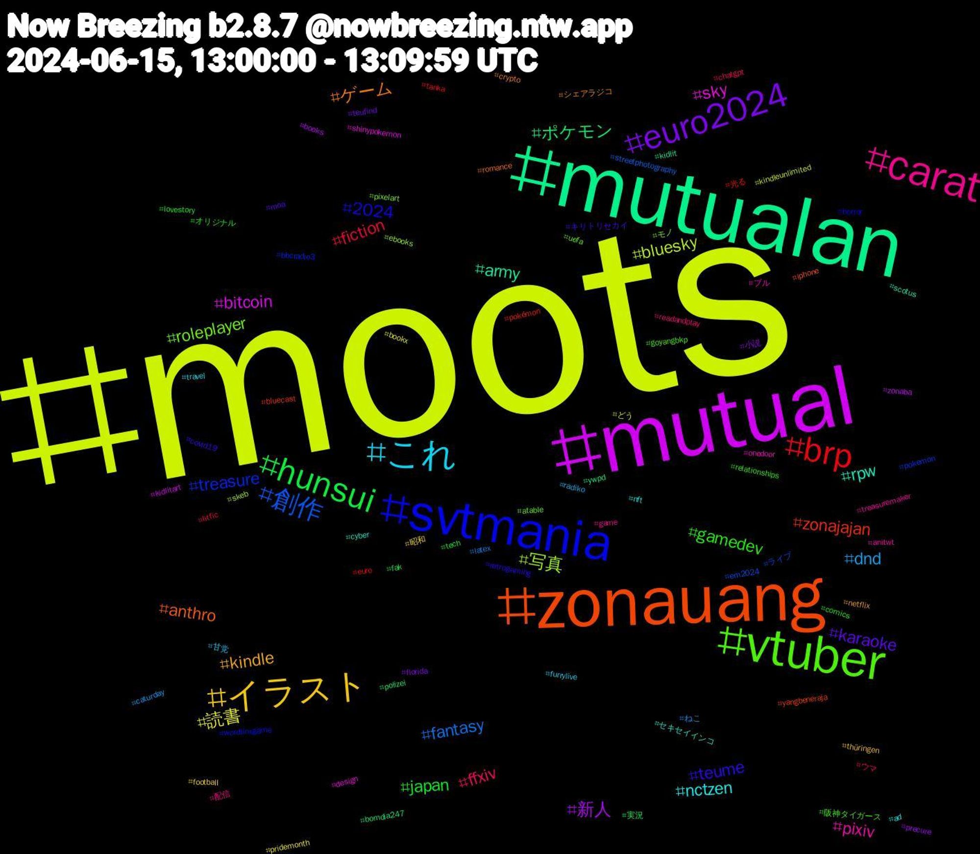 Hashtag Cloud; its hashtagged words/phrases (sorted by weighted frequency, descending):  moots, mutual, mutualan, zonauang, svtmania, vtuber, carat, これ, イラスト, euro2024, hunsui, brp, 創作, 写真, sky, rpw, ゲーム, teume, gamedev, ffxiv, dnd, 読書, 新人, ポケモン, zonajajan, treasure, roleplayer, pixiv, nctzen, kindle, karaoke, japan, fiction, fantasy, bluesky, bitcoin, army, anthro, 2024, 阪神タイガース, 配信, 甘党, 昭和, 小説, 実況, 光る, ライブ, モノ, ブル, セキセイインコ, シェアラジコ, キリトリセカイ, オリジナル, ウマ, ねこ, どう, zonaba, ywpd, yangbeneraja, wordlinxgame, uefa, treasuremaker, travel, thüringen, teufind, tech, tanka, streetphotography, skeb, shinypokemon, scotus, romance, retrogaming, relationships, readandplay, radiko, pridemonth, precure, polizei, pokémon, pokemon, pixelart, onedoor, nft, netflix, moa, lovestory, litfic, latex, kindleunlimited, kidlitart, kidlit, iphone, horror, goyangbkp, game, furrylive, football, florida, fak, euro, em2024, ebooks, design, cyber, crypto, covid19, comics, chatgpt, caturday, bookx, books, bomdia247, bluecast, bbcradio3, atable, anitwt, ad