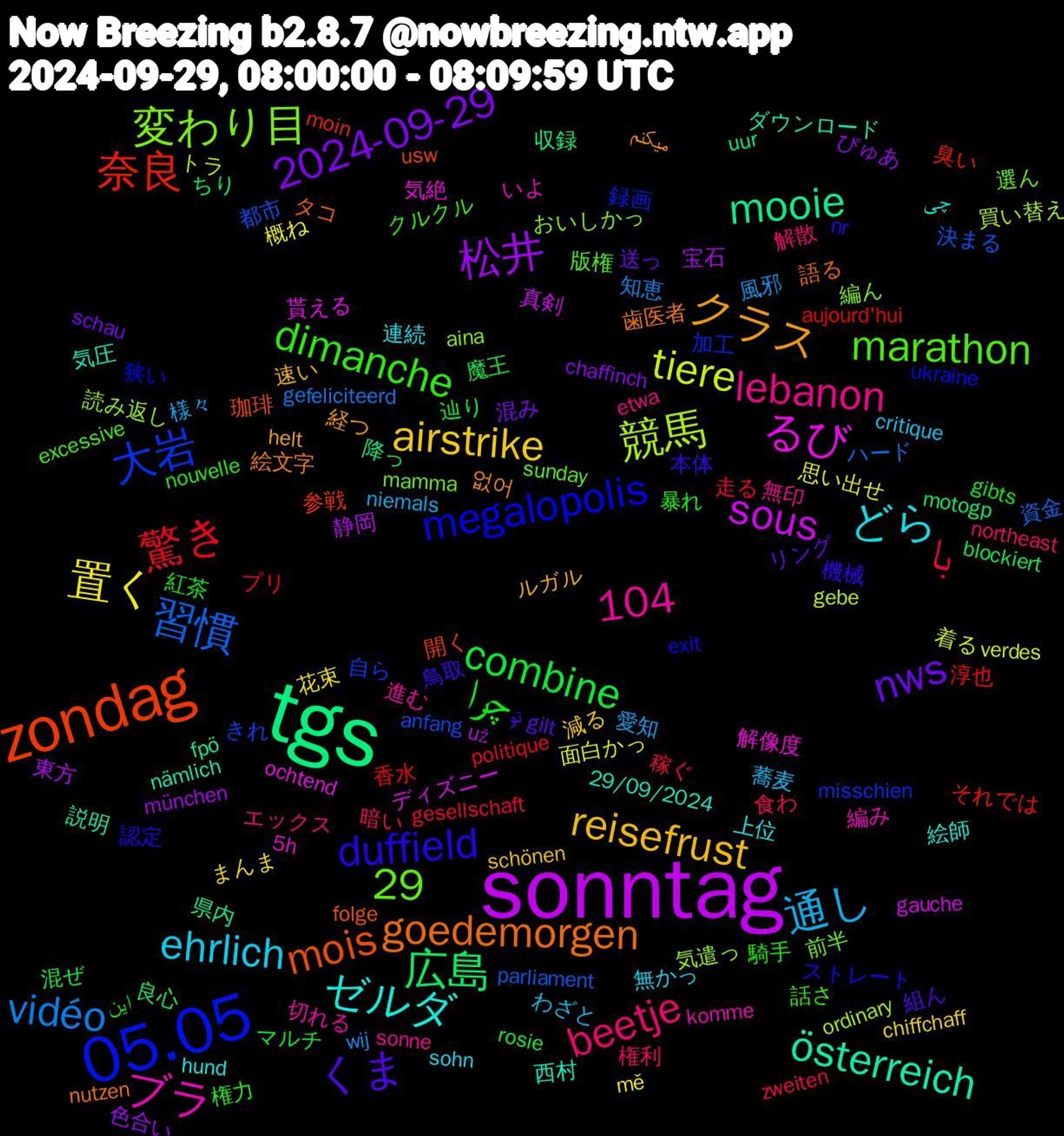 Word Cloud; its top words (sorted by weighted frequency, descending):  sonntag, tgs, zondag, 05.05, どら, reisefrust, nws, combine, 驚き, 習慣, 競馬, るび, österreich, goedemorgen, duffield, dimanche, beetje, 通し, 置く, 松井, 広島, 奈良, 大岩, 変わり目, ブラ, ゼルダ, クラス, くま, چرا, با, vidéo, tiere, sous, mooie, mois, megalopolis, marathon, lebanon, ehrlich, airstrike, 29, 2024-09-29, 104, 魔王, 香水, 都市, 読み返し, 解像度, 西村, 絵文字, 本体, 暴れ, 暗い, 愛知, 思い出せ, 宝石, 収録, 参戦, 加工, 前半, 切れる, 上位, ルガル, リング, マルチ, プリ, ハード, トラ, ディズニー, ダウンロード, タコ, ストレート, クルクル, エックス, わざと, まんま, ぴゅあ, ちり, それでは, きれ, おいしかっ, いよ, چی, میکنم, تو, این, zweiten, wij, verdes, už, uur, usw, ukraine, sunday, sonne, sohn, schönen, schau, rosie, politique, parliament, ordinary, ochtend, nämlich, nutzen, nr, nouvelle, northeast, niemals, mě, münchen, motogp, moin, misschien, mamma, komme, hund, helt, gilt, gibts, gesellschaft, gefeliciteerd, gebe, gauche, fpö, folge, exit, excessive, etwa, critique, chiffchaff, chaffinch, blockiert, aujourd'hui, anfang, aina, 5h, 29/09/2024, 없어, 鳥取, 騎手, 食わ, 風邪, 面白かっ, 静岡, 降っ, 開く, 録画, 選ん, 進む, 連続, 速い, 送っ, 辿り, 走る, 資金, 買い替え, 貰える, 説明, 語る, 認定, 話さ, 解散, 蕎麦, 花束, 色合い, 良心, 臭い, 自ら, 編ん, 編み, 絵師, 経つ, 組ん, 紅茶, 稼ぐ, 知恵, 着る, 真剣, 県内, 珈琲, 狭い, 版権, 無印, 無かっ, 減る, 混み, 混ぜ, 淳也, 決まる, 気遣っ, 気絶, 気圧, 歯医者, 機械, 権力, 権利, 様々, 概ね, 東方