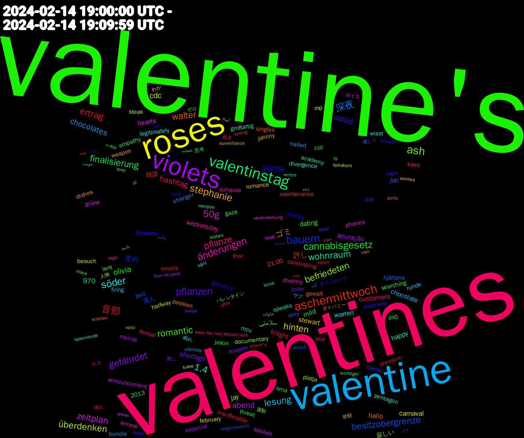 Word Cloud; its top words (sorted by weighted frequency, descending):  valentine's, valentines, valentine, roses, violets, valentinstag, aschermittwoch, bauern, ash, änderungen, söder, stephanie, pflanzen, cannabisgesetz, 音部, 深夜, überdenken, zeitplan, wohnraum, walter, vorne, romantic, pflanze, lesung, hinten, gefährdet, finalisierung, ertrag, besitzobergrenze, befriedeten, 50g, 1.4, ゴミ, salad, olivia, hashtag, chocolates, cdc, abend, 許し, 覚め, سلامتی, wednesday, warren, stewart, shortage, mild, knight, jon, jay, hearts, happy, hallo, flowers, dating, customers, chocolate, carnaval, apuração, 970, 雑談, 選ん, 寂しい, zuhause, wisst, weapon, trainer, threat, thor, stranger, steak, spoken, speaks, singles, shares, searching, saint, runde, romance, respekt, ps5, premium, port, platja, phones, pentagon, passion, pals, oma, olur, nailed, mp, meinte, mcu, maintenance, madness, lent, lemme, legitimately, johnny, joder, jason, insufferable, hjärtans, halfway, grüne, großartig, gewalt, genannt, gaza, formal, firing, february, especial, empathy, emails, ehkä, documentary, divermy, divergence, dishes, day, coli, celebrating, bundle, besuch, announcement, academy, 21.00, 2013, ｽﾔｧ, 運動, 起き, 眠れ, 早朝, 愛し, 思考, 壊れ, 優しく, 人物, ボイス, バレンタイン, ダイバミー, ダイバエリア, ゼロ, スコ, サブ, わか, واسه, همیشه, همه, مرسی, زنده, خوش, خودت, خانواده, برای, باشید, باشه, اون, آمدم, роки, зі, взагалі, yoo, xy, www.faz.net/aktuell/wirt, writes, worries, wieso, wichtiger, where's, wagenknecht, voici, veranstaltung, vampire, vain, vague, v-day, ultra, ultimate, tulee, tour-de-peilz, tomb, timing, theatre, terry, tags, sånt, surveillance, steel, stakes, spielt, spicy, speakers, spaß, spannende, sorts, sony, slack