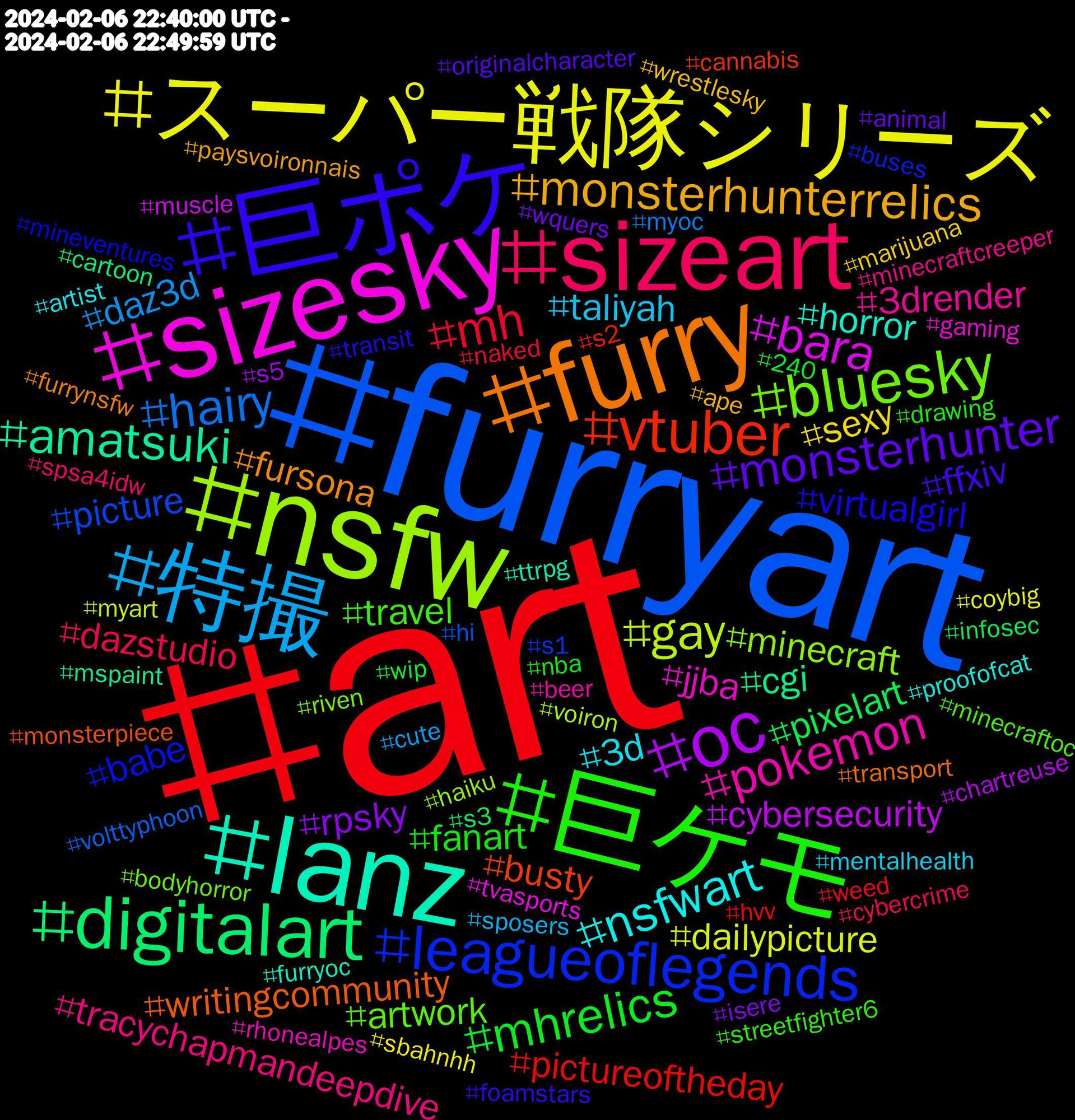 Hashtag Cloud; its hashtagged words/phrases (sorted by weighted frequency, descending):  art, furryart, nsfw, sizesky, lanz, furry, 巨ポケ, 巨ケモ, sizeart, 特撮, スーパー戦隊シリーズ, oc, digitalart, vtuber, leagueoflegends, bluesky, pokemon, nsfwart, monsterhunterrelics, monsterhunter, mhrelics, mh, hairy, gay, bara, amatsuki, writingcommunity, virtualgirl, travel, tracychapmandeepdive, taliyah, sexy, rpsky, pixelart, pictureoftheday, picture, minecraft, jjba, horror, fursona, ffxiv, fanart, dazstudio, daz3d, dailypicture, cybersecurity, cgi, busty, babe, artwork, 3drender, 3d, wrestlesky, wquers, wip, weed, volttyphoon, voiron, tvasports, ttrpg, transport, transit, streetfighter6, spsa4idw, sposers, sbahnhh, s5, s3, s2, s1, riven, rhonealpes, proofofcat, paysvoironnais, originalcharacter, nba, naked, myoc, myart, muscle, mspaint, monsterpiece, mineventures, minecraftoc, minecraftcreeper, mentalhealth, marijuana, isere, infosec, hvv, hi, haiku, gaming, furryoc, furrynsfw, foamstars, drawing, cybercrime, cute, coybig, chartreuse, cartoon, cannabis, buses, bodyhorror, beer, artist, ape, animal, 240