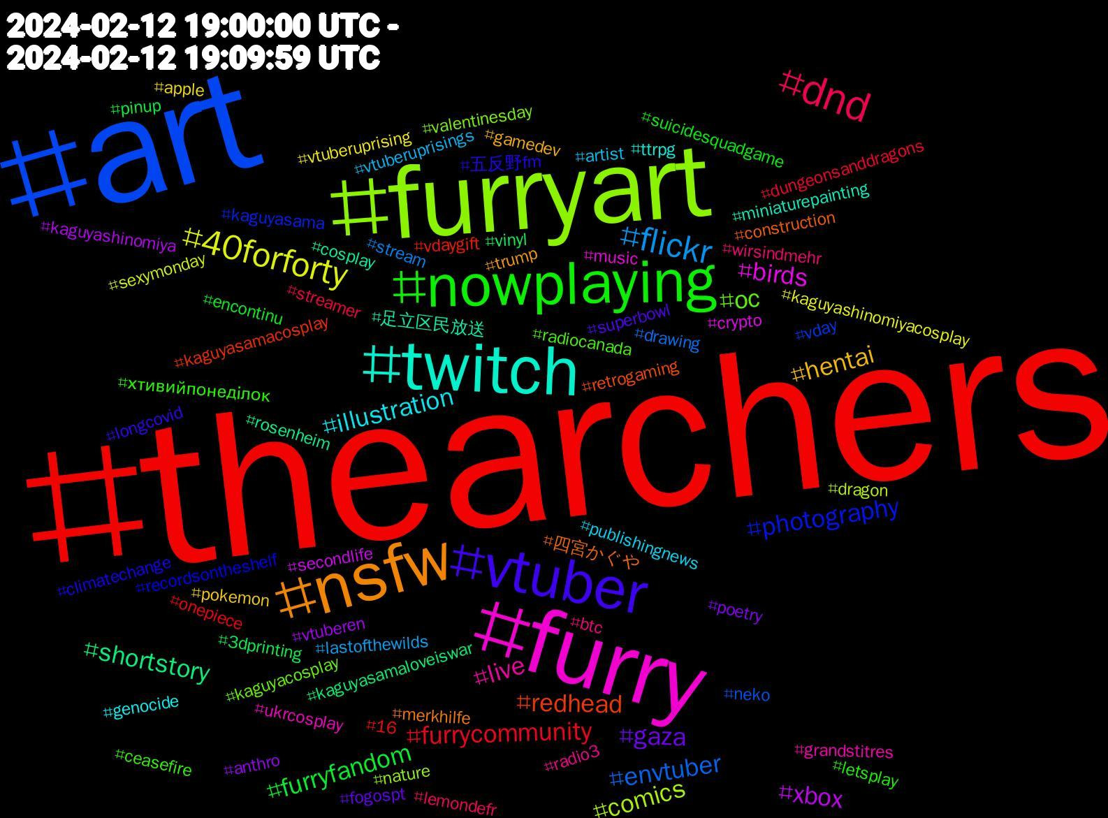 Hashtag Cloud; its hashtagged words/phrases (sorted by weighted frequency, descending):  thearchers, art, furryart, furry, twitch, nsfw, vtuber, nowplaying, dnd, flickr, 40forforty, xbox, shortstory, redhead, photography, oc, live, illustration, hentai, gaza, furryfandom, furrycommunity, envtuber, comics, birds, 足立区民放送, 四宮かぐや, 五反野fm, хтивийпонеділок, wirsindmehr, vtuberuprisings, vtuberuprising, vtuberen, vinyl, vdaygift, vday, valentinesday, ukrcosplay, ttrpg, trump, superbowl, suicidesquadgame, streamer, stream, sexymonday, secondlife, rosenheim, retrogaming, recordsontheshelf, radiocanada, radio3, publishingnews, pokemon, poetry, pinup, onepiece, neko, nature, music, miniaturepainting, merkhilfe, longcovid, letsplay, lemondefr, lastofthewilds, kaguyashinomiyacosplay, kaguyashinomiya, kaguyasamaloveiswar, kaguyasamacosplay, kaguyasama, kaguyacosplay, grandstitres, genocide, gamedev, fogospt, encontinu, dungeonsanddragons, drawing, dragon, crypto, cosplay, construction, climatechange, ceasefire, btc, artist, apple, anthro, 3dprinting, 16