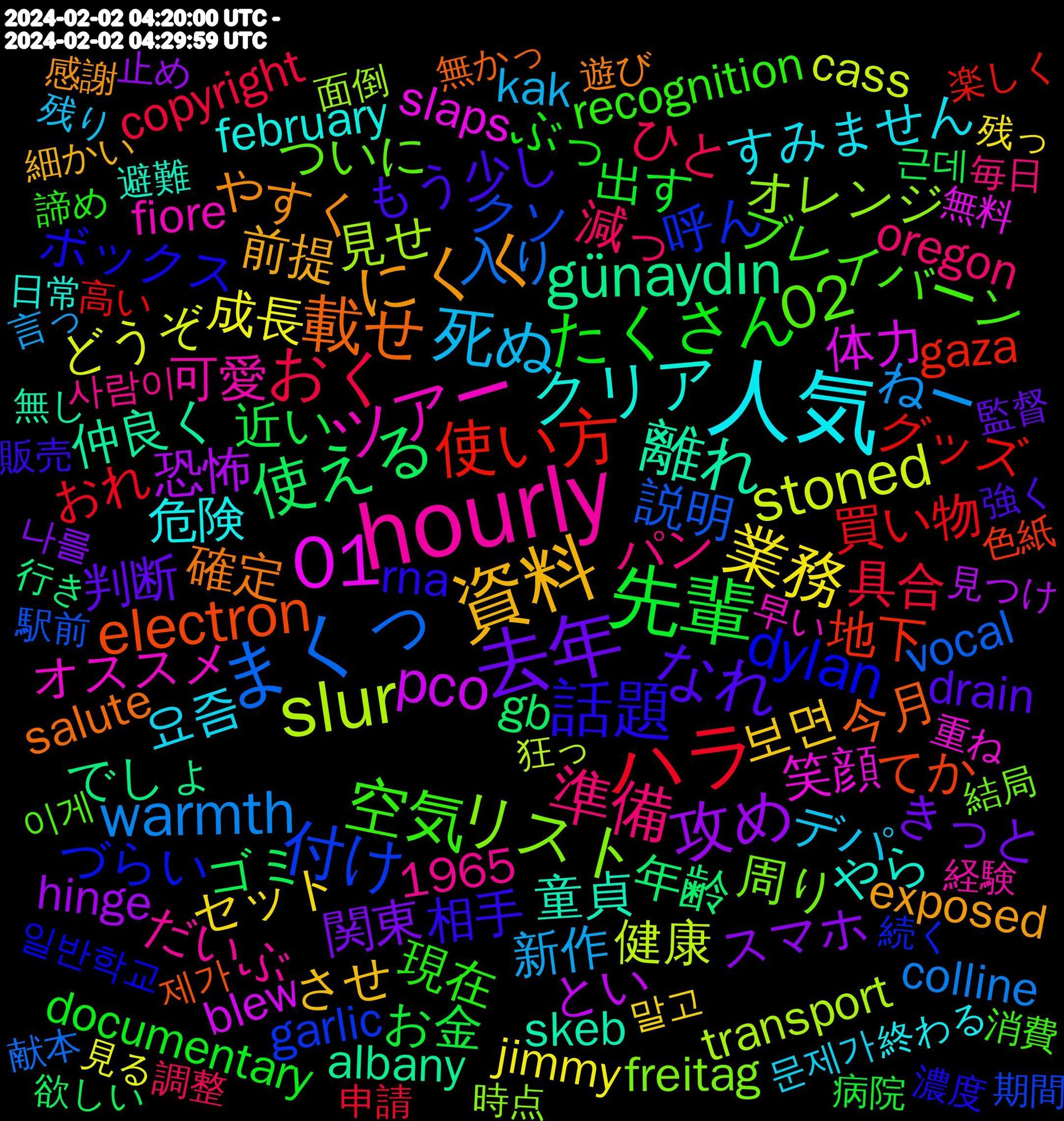 Word Cloud; its top words (sorted by weighted frequency, descending):  hourly, 人気, 資料, 去年, 先輩, ハラ, まくっ, slur, 01, 離れ, 載せ, 話題, 空気, 準備, 死ぬ, 業務, 攻め, 使える, 使い方, 付け, リスト, ツアー, クリア, にくく, なれ, たくさん, おく, warmth, stoned, pco, günaydın, electron, dylan, 02, 요즘, 보면, 関東, 近い, 買い物, 説明, 見せ, 笑顔, 童貞, 確定, 相手, 現在, 減っ, 新作, 成長, 恐怖, 年齢, 地下, 呼ん, 周り, 可愛, 危険, 前提, 判断, 出す, 具合, 入り, 健康, 体力, 仲良く, 今月, ボックス, ブレイバーン, パン, デパ, セット, スマホ, ゴミ, グッズ, クソ, オレンジ, オススメ, やら, やすく, もう少し, ぶっ, ひと, ねー, どうぞ, とい, でしょ, てか, づらい, ついに, だいぶ, すみません, させ, きっと, お金, おれ, www.whitehouse.gov/briefing-roo, vocal, transport, slaps, skeb, salute, rna, recognition, oregon, kak, jimmy, hinge, gb, gaza, garlic, freitag, fiore, february, exposed, drain, documentary, copyright, colline, cass, blew, albany, 1965, 제가, 일반학교, 이게, 사람이, 문제가, 말고, 나를, 근데, 高い, 駅前, 面倒, 重ね, 避難, 遊び, 販売, 諦め, 調整, 言っ, 見る, 見つけ, 行き, 色紙, 続く, 結局, 経験, 終わる, 細かい, 監督, 病院, 申請, 献本, 狂っ, 無料, 無し, 無かっ, 濃度, 消費, 毎日, 残り, 残っ, 止め, 欲しい, 楽しく, 本格, 本当に, 期間, 書く, 時点, 早い, 日常, 感謝, 悲しい, 悩ん, 恋愛, 応援, 御意, 彼氏, 強く, 建物, 広告, 家族, 嫌い, 始め, 大きい, 地元, 営業, 同じく, 合わ, 可愛い, 取り, 午後, 動画, 利用, 初期, 分かっ, 処女, 凄かっ, 再掲, 公式