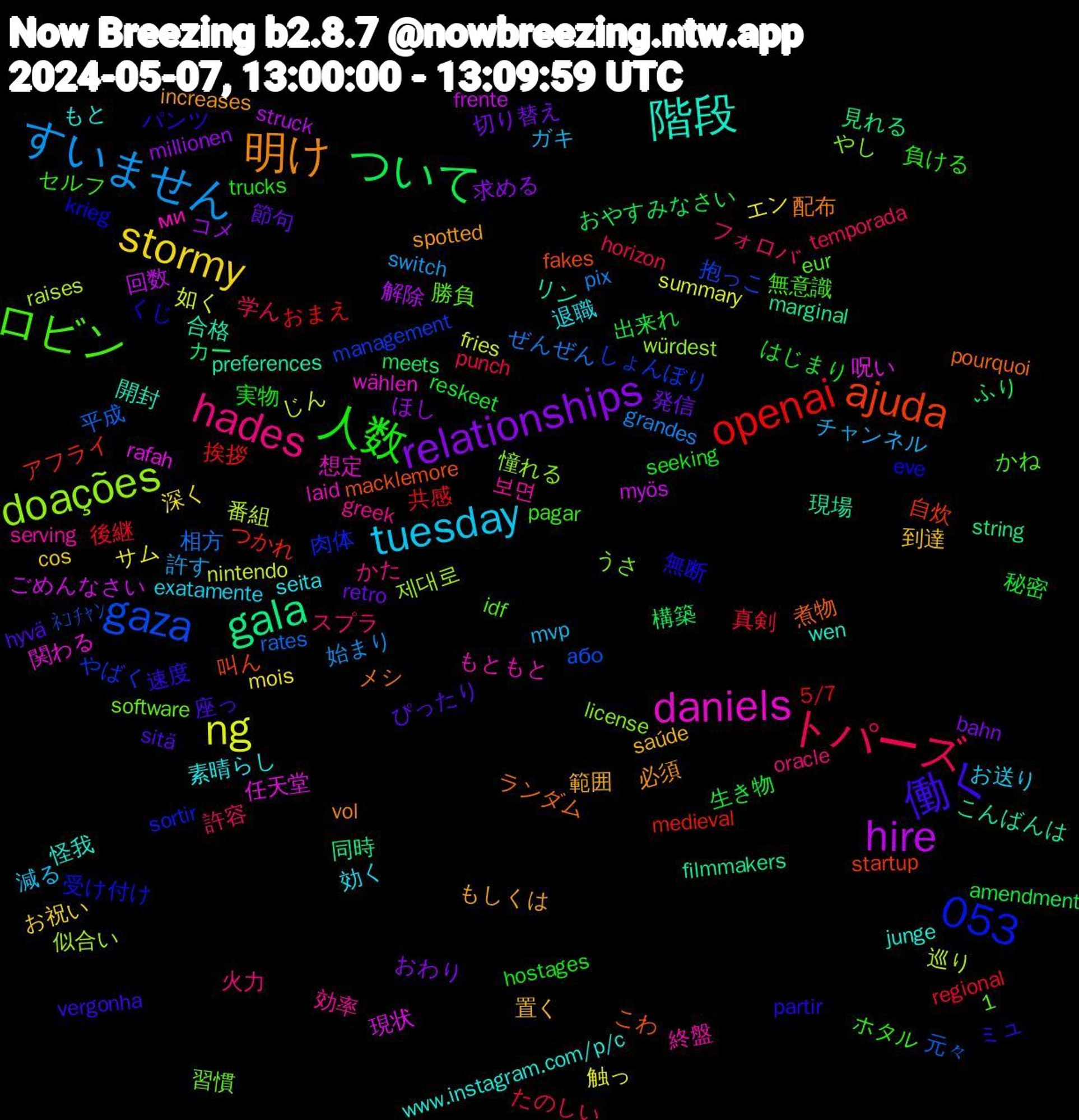 Word Cloud; its top words (sorted by weighted frequency, descending):  ロビン, hades, tuesday, stormy, relationships, ついて, openai, gaza, doações, daniels, 階段, 明け, 働く, 人数, トパーズ, すいません, ng, hire, gala, ajuda, 1,053, 보면, 退職, 置く, 発信, 生き物, 後継, 平成, 巡り, 呪い, 合格, ランダム, パンツ, セルフ, スプラ, ガキ, エン, ほし, ふり, つかれ, しょんぼり, うさ, ми, www.instagram.com/p/c, spotted, sitä, seeking, punch, pix, nintendo, myös, marginal, macklemore, krieg, idf, greek, exatamente, cos, bahn, amendment, 5/7, ﾈｺﾁｬﾝ, 제대로, 関わる, 開封, 配布, 速度, 負ける, 許容, 許す, 触っ, 解除, 見れる, 自炊, 肉体, 習慣, 終盤, 素晴らし, 範囲, 節句, 秘密, 真剣, 相方, 番組, 現状, 現場, 煮物, 無断, 無意識, 火力, 減る, 深く, 求める, 構築, 挨拶, 抱っこ, 憧れる, 想定, 怪我, 必須, 座っ, 実物, 学ん, 始まり, 如く, 回数, 同時, 叫ん, 受け付け, 勝負, 効率, 効く, 到達, 切り替え, 出来れ, 共感, 元々, 似合い, 任天堂, リン, メシ, ミュ, ホタル, フォロバ, チャンネル, サム, コメ, カー, アフライ, やばく, やし, もともと, もと, もしくは, ぴったり, はじまり, たのしい, ぜんぜん, じん, ごめんなさい, こんばんは, こわ, くじ, かね, かた, お送り, お祝い, おわり, おやすみなさい, おまえ, або, würdest, wählen, wen, vol, vergonha, trucks, temporada, switch, summary, struck, string, startup, sortir, software, serving, seita, saúde, retro, reskeet, regional, rates, raises, rafah, preferences, pourquoi, partir, pagar, oracle, mvp, mois, millionen, meets, medieval, management, license, laid, junge, increases, hyvä, hostages, horizon, grandes, fries, frente, filmmakers, fakes, eve, eur, estimates