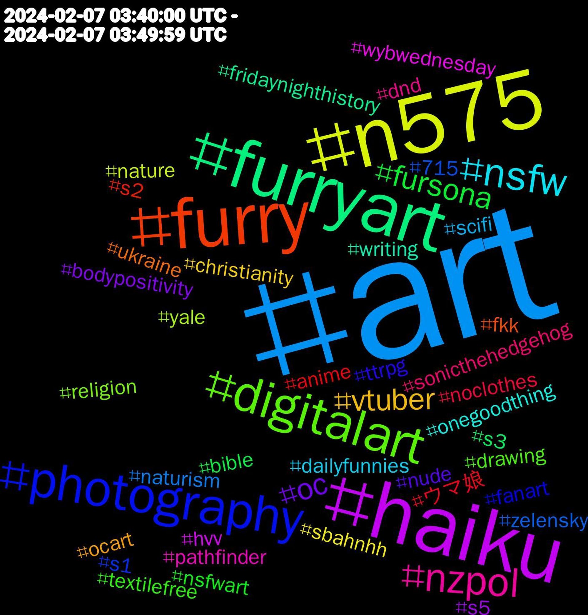 Hashtag Cloud; its hashtagged words/phrases (sorted by weighted frequency, descending):  art, n575, haiku, furryart, furry, photography, digitalart, nzpol, nsfw, vtuber, oc, fursona, ウマ娘, zelensky, yale, wybwednesday, writing, ukraine, ttrpg, textilefree, sonicthehedgehog, scifi, sbahnhh, s5, s3, s2, s1, religion, pathfinder, onegoodthing, ocart, nude, nsfwart, noclothes, naturism, nature, hvv, fridaynighthistory, fkk, fanart, drawing, dnd, dailyfunnies, christianity, bodypositivity, bible, anime, 715