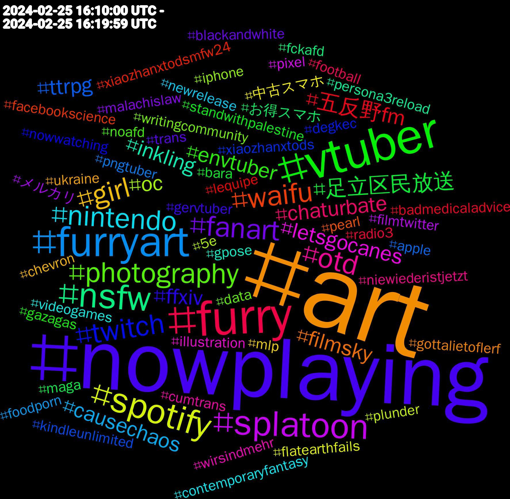 Hashtag Cloud; its hashtagged words/phrases (sorted by weighted frequency, descending):  art, nowplaying, vtuber, furry, furryart, spotify, splatoon, nsfw, waifu, twitch, photography, otd, nintendo, girl, fanart, 足立区民放送, 五反野fm, ttrpg, oc, letsgocanes, inkling, filmsky, ffxiv, envtuber, chaturbate, causechaos, 中古スマホ, メルカリ, お得スマホ, xiaozhanxtodsmfw24, xiaozhanxtods, writingcommunity, wirsindmehr, videogames, ukraine, trans, standwithpalestine, radio3, pngtuber, plunder, pixel, persona3reload, pearl, nowwatching, noafd, niewiederistjetzt, newrelease, mlp, malachislaw, maga, lequipe, kindleunlimited, iphone, illustration, gpose, gottalietoflerf, gervtuber, gazagas, football, foodporn, flatearthfails, filmtwitter, fckafd, facebookscience, degkec, data, cumtrans, contemporaryfantasy, chevron, blackandwhite, bara, badmedicaladvice, apple, 5e