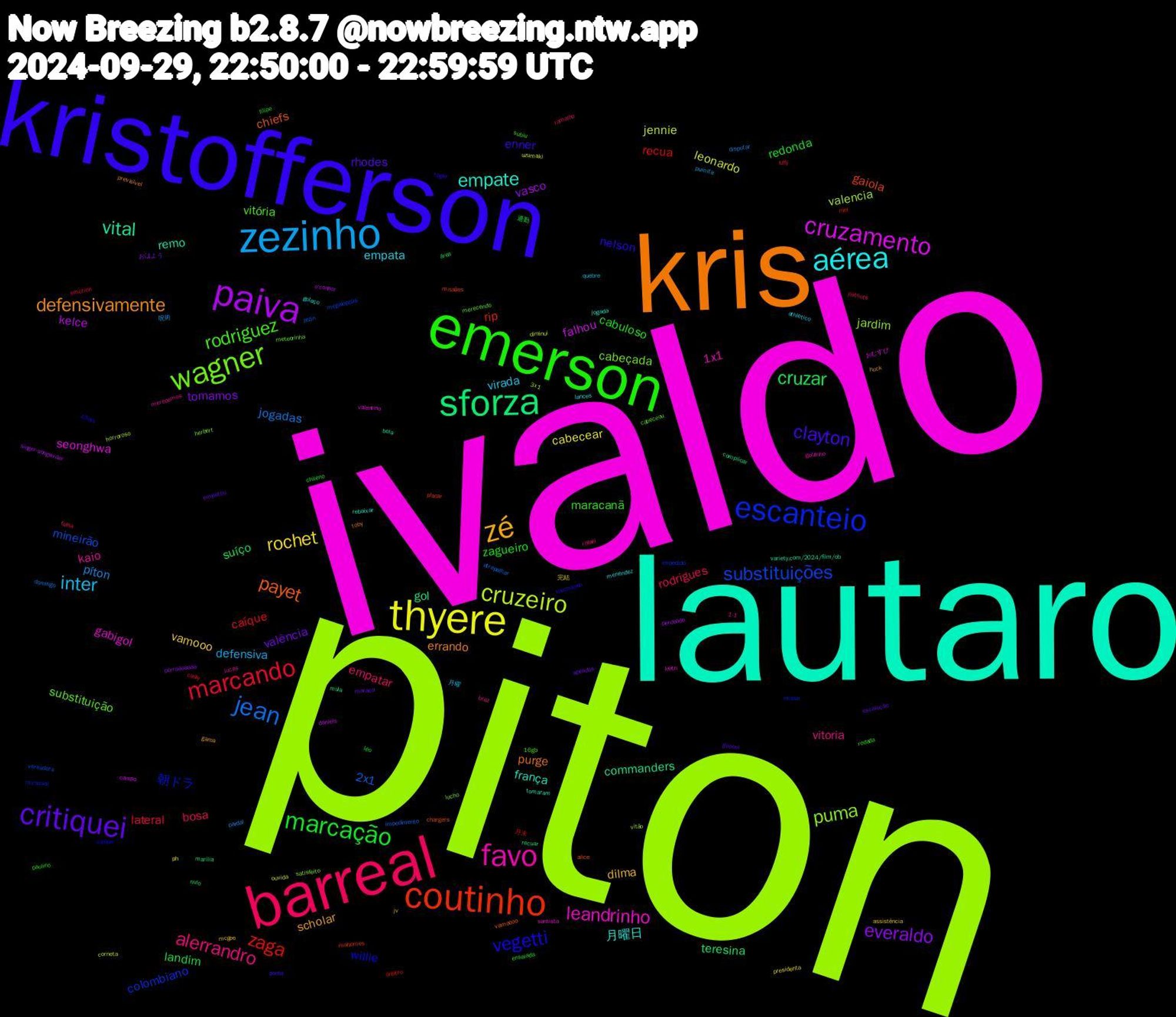 Word Cloud; its top words (sorted by weighted frequency, descending):  piton, ivaldo, lautaro, kris, kristofferson, emerson, barreal, zezinho, thyere, paiva, sforza, coutinho, escanteio, wagner, favo, aérea, zé, critiquei, marcação, marcando, jean, cruzeiro, cruzamento, vital, payet, vegetti, rodriguez, alerrandro, inter, rochet, everaldo, cruzar, zaga, substituições, puma, leandrinho, empate, defensivamente, clayton, zagueiro, rodrigues, píton, leonardo, kelce, gol, gaiola, 朝ドラ, substituição, kaio, empata, dilma, valência, landim, caíque, 2x1, valencia, seonghwa, remo, purge, nelson, maracanã, empatar, defensiva, cabecear, vasco, teresina, rip, colombiano, cabeçada, 1x1, 月曜日, scholar, rhodes, redonda, lateral, jogadas, jennie, falhou, commanders, chiefs, willie, vitória, vitoria, virada, vamooo, tomamos, suíço, recua, mineirão, jardim, gabigol, frança, errando, enner, cabuloso, bosa, 呪術, uzumaki, singer-songwriter, recuar, placar, mirassol, meteorinha, lucas, lances, jv, empatou, chileno, cauly, atrapalhar, 3x1, おむすび, variety.com/2024/film/ob, vamoooo, touchdown, subiu, rafael, quebre, presidenta, porraaaaaaa, nulo, mel, megalopolis, lucho, keith, jogada, huck, gooool, filipe, falha, disputar, diminui, daniels, complicar, chargers, caique, cabeceou, braz, athletico, assistência, apelidos, 通勤, 月末, zezin, vitão, valentino, tomaram, toby, roger, rodada, ramalho, pumita, ph, perdoado, marília, mahomes, impedido, herbert, golzinho, golaço, gama, escalação, ensaiada, emotion, domingo, corneta, campo, bola, alice, 49ers, 16gb, 1-1, 月曜, 完結, おはよう, área, árbitro, vereadora, satisfeito, santista, rebaixar, previsível, ponta, paulino, patriots, pardal, ouvida, o'connor, mula, missões, missa, merecendo, merecemos, menendez, mcgee, maraca, léo, luffy, impedimento, horroroso