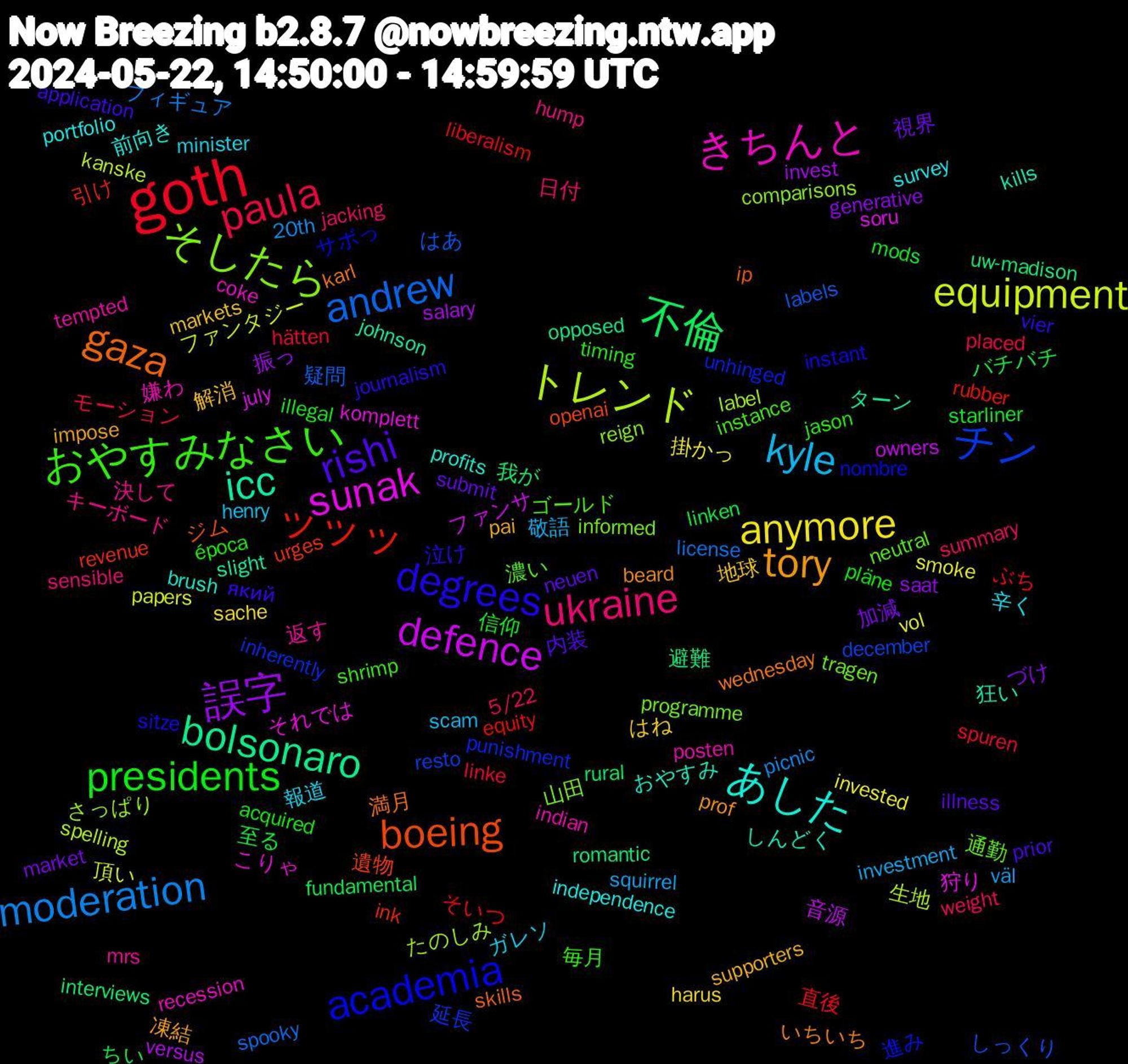 Word Cloud; its top words (sorted by weighted frequency, descending):  goth, andrew, トレンド, sunak, icc, gaza, degrees, おやすみなさい, ukraine, kyle, anymore, 誤字, 不倫, ッッッ, チン, そしたら, きちんと, あした, tory, rishi, presidents, paula, moderation, equipment, defence, bolsonaro, boeing, academia, 濃い, 決して, 報道, 地球, 加減, バチバチ, ぶち, はあ, たのしみ, それでは, しんどく, wednesday, vier, timing, summary, squirrel, smoke, salary, romantic, revenue, punishment, programme, posten, portfolio, pai, neuen, mods, linke, license, kanske, july, johnson, ip, instant, instance, hump, henry, harus, generative, fundamental, equity, december, comparisons, coke, brush, beard, application, acquired, 5/22, 20th, 頂い, 音源, 避難, 遺物, 進み, 通勤, 返す, 辛く, 解消, 視界, 至る, 直後, 疑問, 生地, 狩り, 狂い, 満月, 泣け, 毎月, 日付, 敬語, 掛かっ, 振っ, 我が, 引け, 延長, 山田, 嫌わ, 前向き, 凍結, 内装, 信仰, モーション, フィギュア, ファンタジー, ファンサ, ターン, ジム, サボっ, ゴールド, キーボード, ガレソ, はね, づけ, ちい, そいつ, しっくり, さっぱり, こりゃ, おやすみ, いちいち, який, época, weight, väl, vol, versus, uw-madison, urges, unhinged, tragen, tempted, survey, supporters, submit, starliner, spuren, spooky, spelling, soru, slight, skills, sitze, shrimp, sensible, scam, sache, saat, rural, rubber, resto, reign, recession, profits, prof, prior, pläne, placed, picnic, papers, owners, opposed, openai, nombre, neutral, mrs, minister, markets, market, linken, liberalism, labels, label, komplett, kills, karl, journalism, jason, jacking, investment, invested, invest, interviews, ink, inherently, informed, indian, independence, impose, illness, illegal, hätten