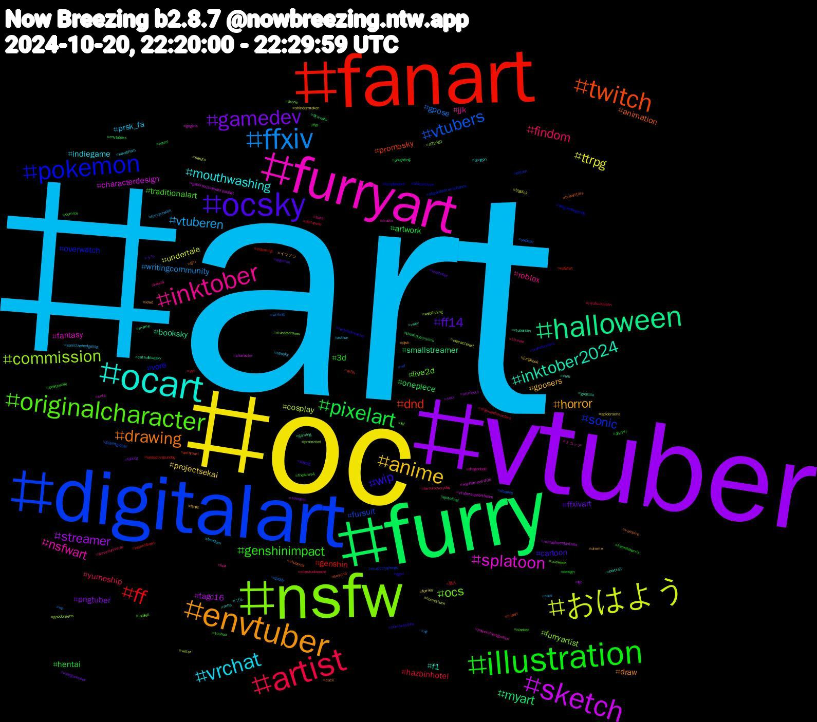 Hashtag Cloud; its hashtagged words/phrases (sorted by weighted frequency, descending):  art, oc, vtuber, furry, fanart, digitalart, nsfw, furryart, ocart, envtuber, ocsky, illustration, artist, ffxiv, おはよう, sketch, halloween, twitch, pokemon, originalcharacter, inktober, vrchat, anime, gamedev, pixelart, ff, vtubers, commission, splatoon, inktober2024, drawing, wip, genshinimpact, findom, vtuberen, ttrpg, streamer, myart, dnd, sonic, ocs, nsfwart, mouthwashing, horror, ff14, hentai, hazbinhotel, gpose, cosplay, characterdesign, booksky, animation, vore, traditionalart, roblox, prsk_fa, projectsekai, pngtuber, onepiece, genshin, fursuit, furryartist, fantasy, f1, draw, cartoon, 3d, yumeship, writingcommunity, undertale, tagc16, smallstreamer, promosky, overwatch, live2d, jjk, indiegame, gposers, ffxivart, artwork, 新人, украрт, webfishing, warhammer40k, vsky, vampire, twitchstreamer, touhou, stevenuniverse, sonicthehedgehog, shindanmaker, sexy, phighting, nsfwtwt, musicchallenge, murderdrones, moots, mha, lewd, kinktober, kamalaharris, jujutsukaisen, ink, homestuck, gsportbusinessbreakfast, gaming, fursona, furryfandom, fnf, fnaf, femdom, fanfic, fabtcg, envtubers, eldenring, doodles, d224g1, cute, cum, cuck, commissions, comics, clipstudiopaint, cats, bigdick, artmoots, apitofinal, anthroart, afazendaúltimachance, aceweek, ミコッテ, ブル, イマソラ, うち, あかり, yuri, writing, writer, vtubersupportbeam, vtubersen, vtuberes, transformers, thesims4, stream, spooky, spidersona, silenthill, showusyoursims, seductivesunday, ref, promotwt, powerofrecognition, portrait, pjsk, paypig, pastpuzzle, originalcharacters, nfl, naruto, metaphorrefantazio, meme, lineart, leagueoflegends, lalafell, kawaii, kavetham, jungkook, indiegamedev, horny, helluvaboss, gsportglobal, goodomens, gogirls, godzilla, girl, ggst, fyp, fursuiteveryday, furryartwork, furries, fgc, ffxivnsfw, fe3h, elezen, drone, dragonball, dragon, dmme, digimon, design, deltarune, daddy, characterart, character, catsofbluesky, brawlstars, bluearchive, blacked, bara, author