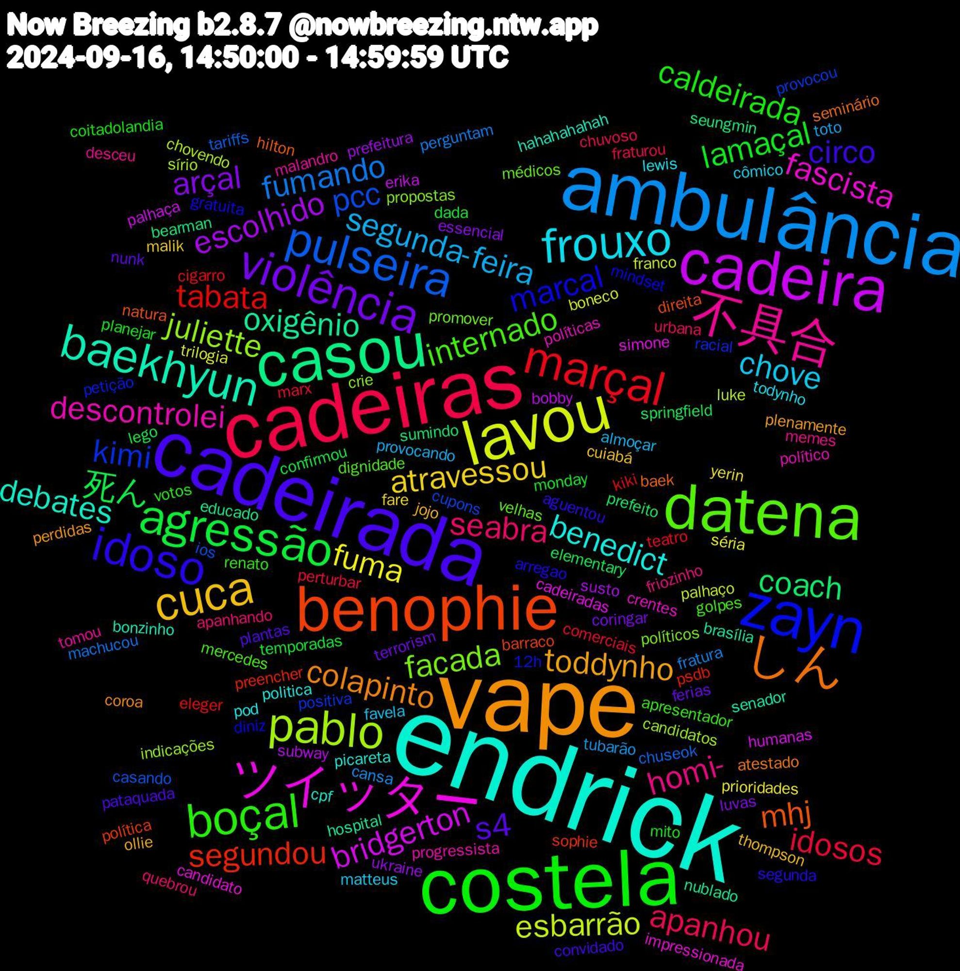 Word Cloud; its top words (sorted by weighted frequency, descending):  endrick, vape, cadeirada, costela, cadeiras, ambulância, lavou, cadeira, casou, benophie, zayn, datena, 不具合, frouxo, cuca, violência, agressão, marçal, pulseira, pablo, ツイッター, baekhyun, しん, idoso, boçal, seabra, segunda-feira, fuma, escolhido, coach, segundou, kimi, facada, descontrolei, benedict, toddynho, s4, lamaçal, idosos, fumando, esbarrão, bridgerton, oxigênio, mhj, marcal, internado, homi-, chove, atravessou, arçal, 死ん, tabata, pcc, juliette, fascista, debates, colapinto, circo, caldeirada, apanhou, tubarão, trilogia, subway, seungmin, política, petição, médicos, malandro, lewis, jojo, ferias, dada, comerciais, chuseok, chovendo, cadeiradas, brasília, baek, arregao, apresentador, apanhando, almoçar, yerin, ukraine, springfield, psdb, provocou, propostas, políticas, picareta, perdidas, pataquada, mito, fraturou, fratura, franco, erika, educado, direita, diniz, dignidade, desceu, cômico, cuiabá, coringar, confirmou, cigarro, casando, candidatos, candidato, bonzinho, atestado, aguentou, votos, urbana, toto, séria, susto, sumindo, sophie, racial, promover, progressista, pod, ollie, nunk, monday, marx, machucou, luke, humanas, hospital, hilton, gratuita, golpes, friozinho, favela, fare, essencial, elementary, eleger, cupons, crie, crentes, cpf, coroa, convidado, coitadolandia, chuvoso, cansa, boneco, bobby, bearman, barraco, 12h, velhas, tomou, todynho, thompson, terrorism, temporadas, teatro, tariffs, sírio, simone, senador, seminário, segunda, renato, quebrou, provocando, prioridades, prefeitura, prefeito, preencher, positiva, políticos, político, politica, plenamente, plantas, planejar, perturbar, perguntam, palhaço, palhaça, nublado, natura, mindset, mercedes, memes, matteus, malik, luvas, lego, kiki, ios, indicações, impressionada, hahahahahah