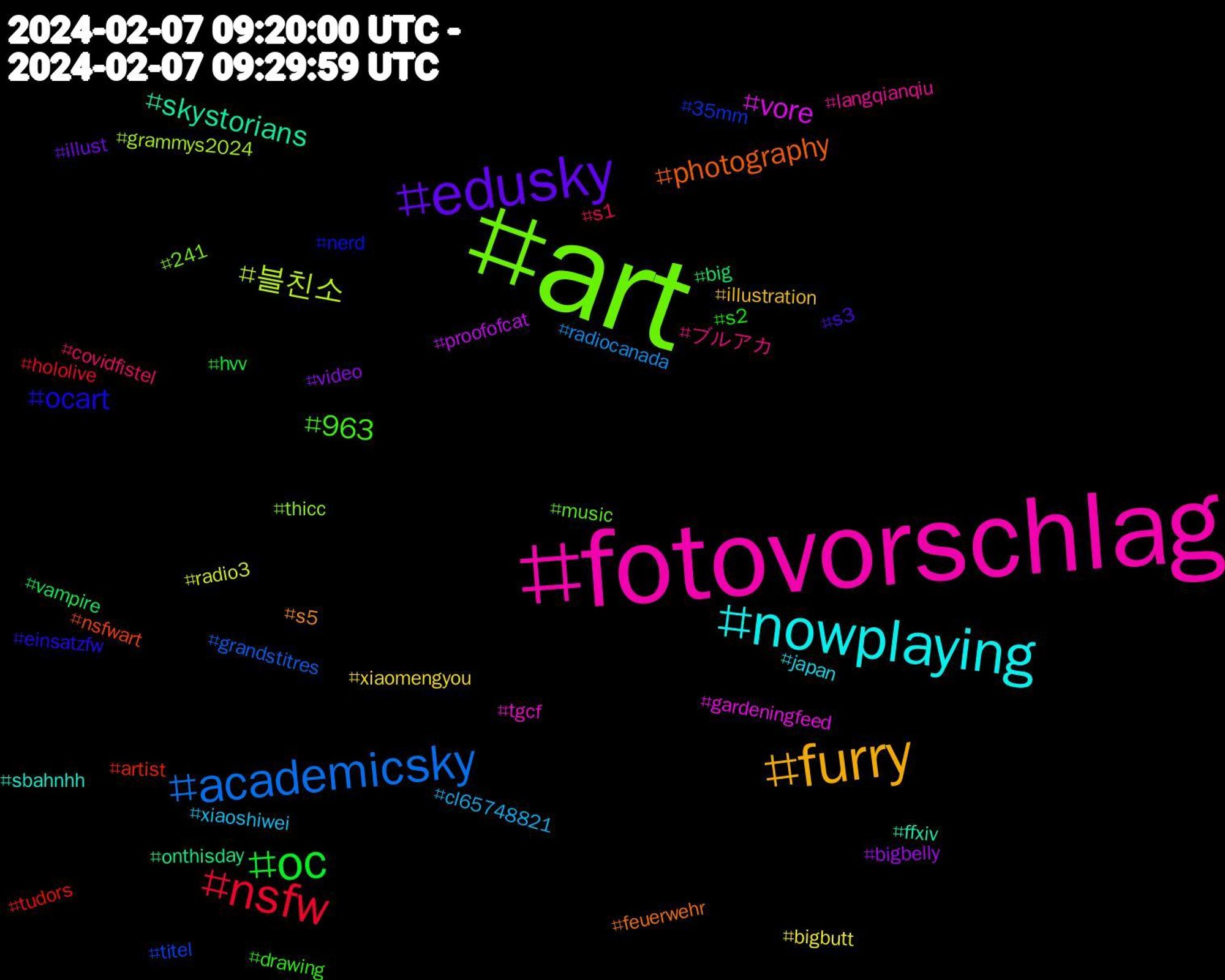 Hashtag Cloud; its hashtagged words/phrases (sorted by weighted frequency, descending):  art, fotovorschlag, nowplaying, furry, edusky, oc, nsfw, academicsky, 블친소, vore, skystorians, photography, ocart, 963, ブルアカ, xiaoshiwei, xiaomengyou, video, vampire, tudors, titel, thicc, tgcf, sbahnhh, s5, s3, s2, s1, radiocanada, radio3, proofofcat, onthisday, nsfwart, nerd, music, langqianqiu, japan, illustration, illust, hvv, hololive, grandstitres, grammys2024, gardeningfeed, ffxiv, feuerwehr, einsatzfw, drawing, covidfistel, cl65748821, bigbutt, bigbelly, big, artist, 35mm, 241