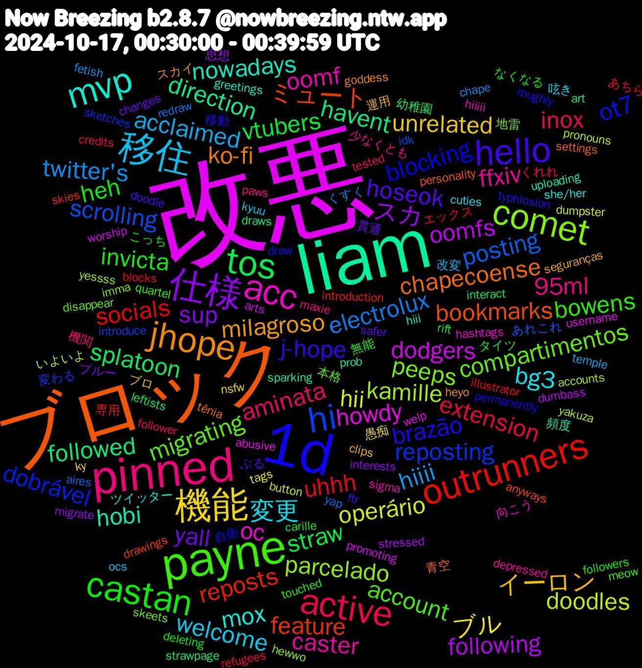 Word Cloud; its top words (sorted by weighted frequency, descending):  改悪, liam, ブロック, 1d, payne, pinned, 移住, 機能, 仕様, tos, outrunners, hi, comet, acc, mvp, jhope, hello, castan, active, twitter's, operário, oomfs, havent, ミュート, ot7, migrating, ffxiv, 変更, イーロン, yall, vtubers, uhhh, posting, kamille, howdy, hobi, chapecoense, brazão, bowens, aminata, acclaimed, ブル, スカ, splatoon, reposts, reposting, peeps, oomf, mox, milagroso, hoseok, heh, extension, electrolux, doodles, dodgers, direction, bookmarks, blocking, account, 95ml, welcome, unrelated, sup, straw, socials, scrolling, parcelado, oc, nowadays, ko-fi, j-hope, invicta, inox, hiiii, hii, following, followed, feature, dobrável, compartimentos, caster, bg3, 運用, 貫通, こっち, あちら, yap, yakuza, username, sparking, settings, roughly, quartel, paws, ocs, nsfw, migrate, leftists, introduction, introduce, imma, hiiiii, hiii, heyo, doodle, deleting, credits, chape, button, arts, art, anyways, 自衛, 本格, 少なくとも, 呟き, ブロ, ブルー, タイツ, エックス, あれこれ, yessss, welp, uploading, tênia, typhlosion, touched, tested, temple, tags, stressed, strawpage, skies, sketches, skeets, sigma, she/her, seguranças, safer, rift, refugees, redraw, pronouns, promoting, prob, personality, permanently, meow, maxie, kyuu, ky, interests, interact, illustrator, idk, hewwo, hashtags, greetings, goddess, ftr, followers, follower, fetish, dumpster, dumbass, draws, drawings, draw, disappear, depressed, cuties, clips, changes, carille, blocks, aires, accounts, abusive, 頻度, 青空, 移動, 無能, 機関, 改変, 愚痴, 思想, 幼稚園, 専用, 変わる, 地雷, 向こう, ツイッター, スカイ, ぶる, なくなる, くれれ, くすく, いよいよ, worship