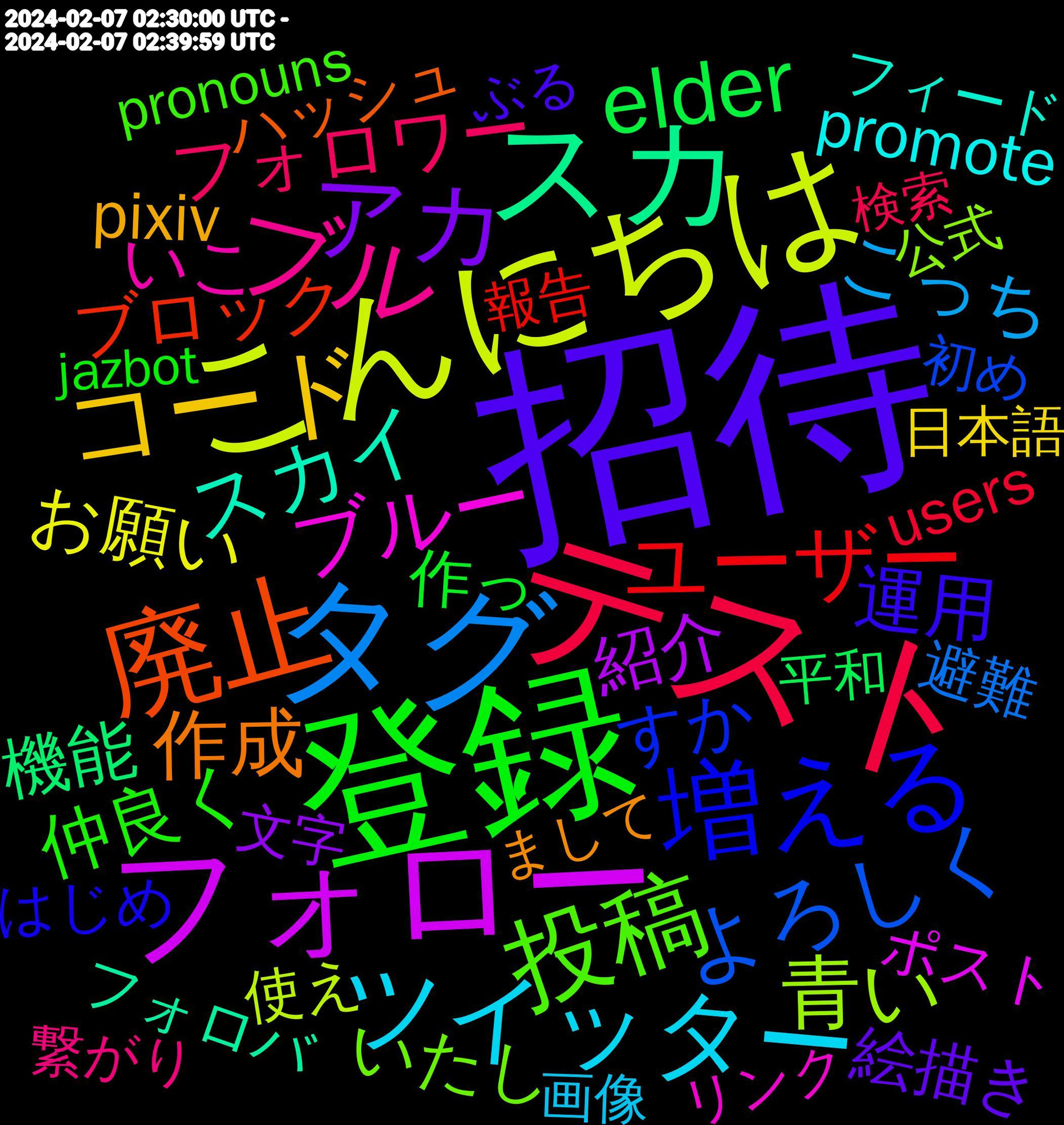 Word Cloud; its top words (sorted by weighted frequency, descending):  招待, 登録, テスト, アカウント, タグ, こんにちは, フォロー, スカ, とりあえず, 廃止, 増える, 投稿, ブル, ツイッター, コード, アカ, elder, ユーザー, よろしく, 青い, ブルー, スカイ, 作成, 運用, 仲良く, フォロワー, こっち, お願い, 紹介, 機能, ブロック, すか, いたし, いこ, promote, pixiv, 絵描き, 作っ, users, 避難, 使え, ポスト, フォロバ, ハッシュ, はじめ, pronouns, 繋がり, 画像, 日本語, 文字, 平和, 報告, 初め, 公式, リンク, フィード, まして, ぶる, whereami, jazbot, 検索, 広告, 始め, 増え, リスト, フリー, インプレゾンビ, sns, 青空, 載せ, 移住, 期待, 早い, 実装, 利用, 便利, 使い, 作り, ツイート, アイコ, なくなっ, かしら, おこ, いら, いき, あげ, reintroduction, reduction, 設定, 解除, 見れる, 画面, 流れ, 活動, 最初, 宜しく, 向こう, 取っ, 動画, 予定, イラスト, やすい, みる, どうぞ, とく, てぇ, さて, bluesky's, 頑張る, 限定, 配信, 趣味, 記念, 見せ, 落書き, 自体, 続々, 絵師, 番号, 無くなっ, 消し, 新規, 描い, 嫌い, 変わら, 公開, 使い方, 作れる, 中心, スパム, ジャンル, サービス, オープン, インスタ, もし, ねえ, どう, そろそろ, せっかく, かっ, おく, she/her, realizing, pds, catturd, bsky, bluesky, 電話, 適当, 進捗, 通知, 足り, 貼っ, 解放, 見つけ, 英語, 致し, 自由, 編集, 移動, 知り合い, 皆さん, 無く, 最終, 書い, 怖い, 居心地, 嬉しい, 名前, 動き, 創作, 全員, 作る, 世界, 一生, 一応, モード, プロフ, ブラウザ, システム, アプリ, んで, やっ, みんな, ほぼ, ほしい, のんびり, なるほど, なし, とい, ただ, しよ, こう, かっこいい, かい, お前, うん, いただい, いく, ありがと