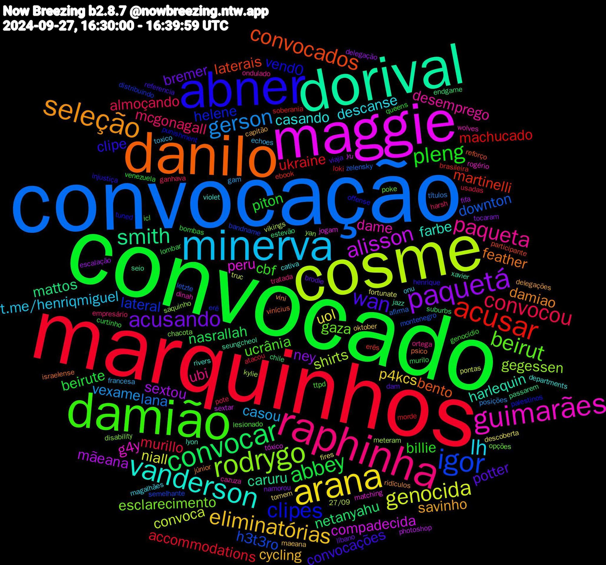 Word Cloud; its top words (sorted by weighted frequency, descending):  convocado, marquinhos, convocação, cosme, maggie, dorival, danilo, abner, damião, raphinha, minerva, arana, paquetá, convocar, acusar, igor, rodrygo, guimarães, vanderson, seleção, wan, pleng, convocou, gerson, genocida, alisson, smith, convocados, clipes, beirut, paqueta, lh, eliminatórias, acusando, abbey, ukraine, downton, shirts, peru, harlequin, feather, clipe, cbf, mcgonagall, casou, uol, sextou, netanyahu, martinelli, lateral, esclarecimento, dame, casando, savinho, potter, piton, murillo, lana, convoca, compadecida, caruru, bento, vend0, ucrânia, ubi, t.me/henriqmiguel, p4kcs, ney, nasrallah, machucado, h3t3ro, gegessen, g4y, farbe, damiao, convocações, billie, almoçando, vexame, niall, mãeana, mattos, laterais, helene, gaza, desemprego, descanse, cycling, bremer, beirute, accommodations, zelensky, vikings, tóxico, seungcheol, psico, offense, lesionado, empresário, echoes, descoberta, delegação, chile, brasileira, bandname, yan, wolves, violet, vini, viaja, venezuela, usadas, títulos, truc, sextar, seio, reforço, punishment, poke, ortega, onu, oktober, namorou, murilo, morde, montenegro, meteram, matching, lyon, júnior, henrique, genocídio, ganhava, gam, fortunate, fifa, estevão, erês, erê, chacota, cazuza, cativa, capitão, brodie, bombas, atacou, afirma, 27/09, yu, xavier, vinícius, tuned, ttpd, tratada, toxico, tomem, tocaram, suburbs, soberania, semelhante, saquinho, rogério, rivers, ridículos, referencia, queens, pote, posições, pontas, photoshop, passarem, participante, palestinos, opções, ondulado, magalhães, maeana, líbano, lombar, loki, letzte, kylie, jogam, jazz, israelense, injustiça, icl, harsh, francesa, fires, escalação, endgame, ebook, distribuindo, disability, dinah, departments, delegações, dam, curtinho