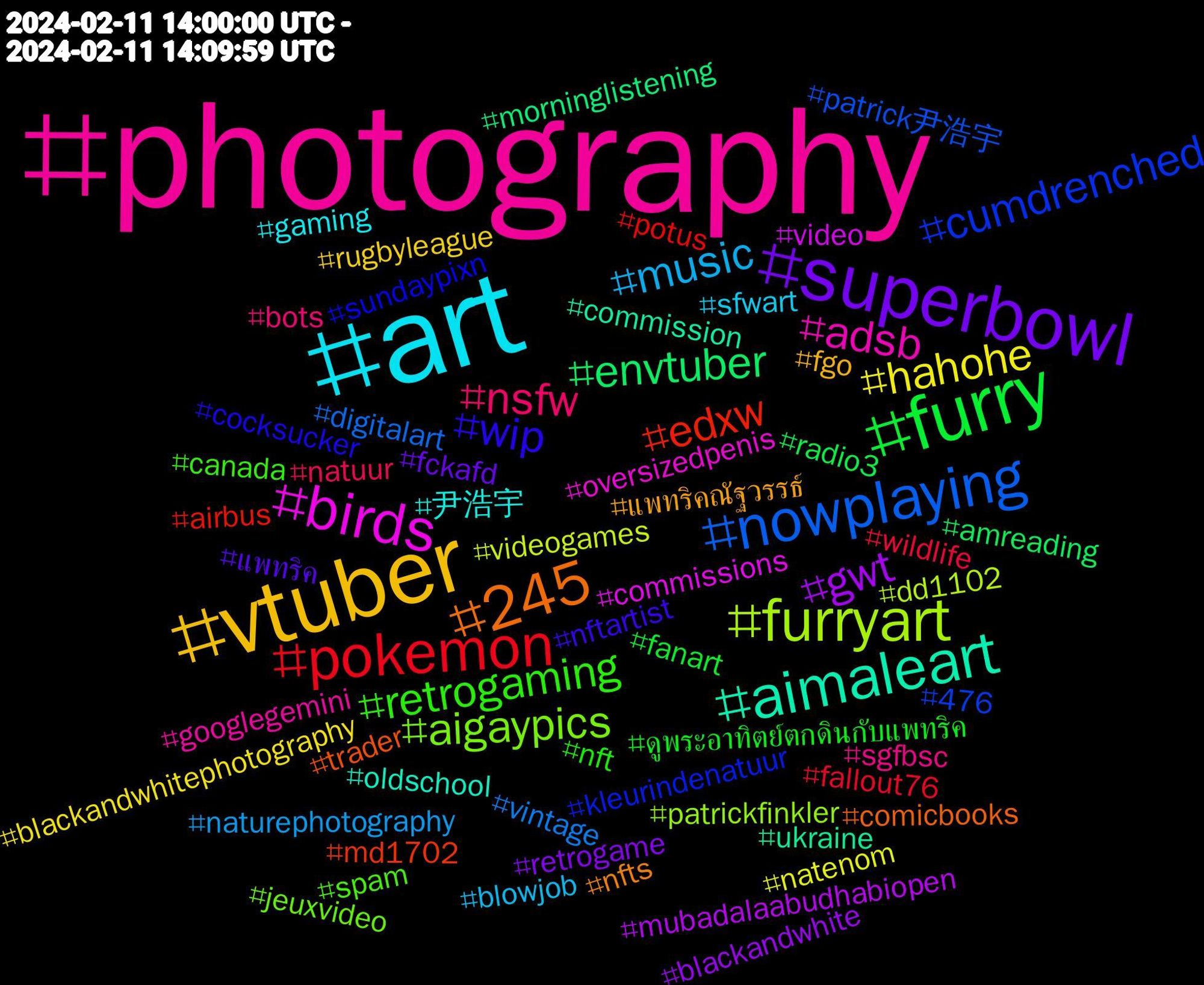 Hashtag Cloud; its hashtagged words/phrases (sorted by weighted frequency, descending):  photography, art, vtuber, superbowl, furry, pokemon, nowplaying, furryart, birds, aimaleart, 245, wip, retrogaming, nsfw, music, hahohe, gwt, envtuber, edxw, cumdrenched, aigaypics, adsb, 尹浩宇, แพทริคณัฐวรรธ์, แพทริค, ดูพระอาทิตย์ตกดินกับแพทริค, wildlife, vintage, videogames, video, ukraine, trader, sundaypixn, spam, sgfbsc, sfwart, rugbyleague, retrogame, radio3, potus, patrick尹浩宇, patrickfinkler, oversizedpenis, oldschool, nfts, nftartist, nft, natuur, naturephotography, natenom, mubadalaabudhabiopen, morninglistening, md1702, kleurindenatuur, jeuxvideo, googlegemini, gaming, fgo, fckafd, fanart, fallout76, digitalart, dd1102, commissions, commission, comicbooks, cocksucker, canada, bots, blowjob, blackandwhitephotography, blackandwhite, amreading, airbus, 476