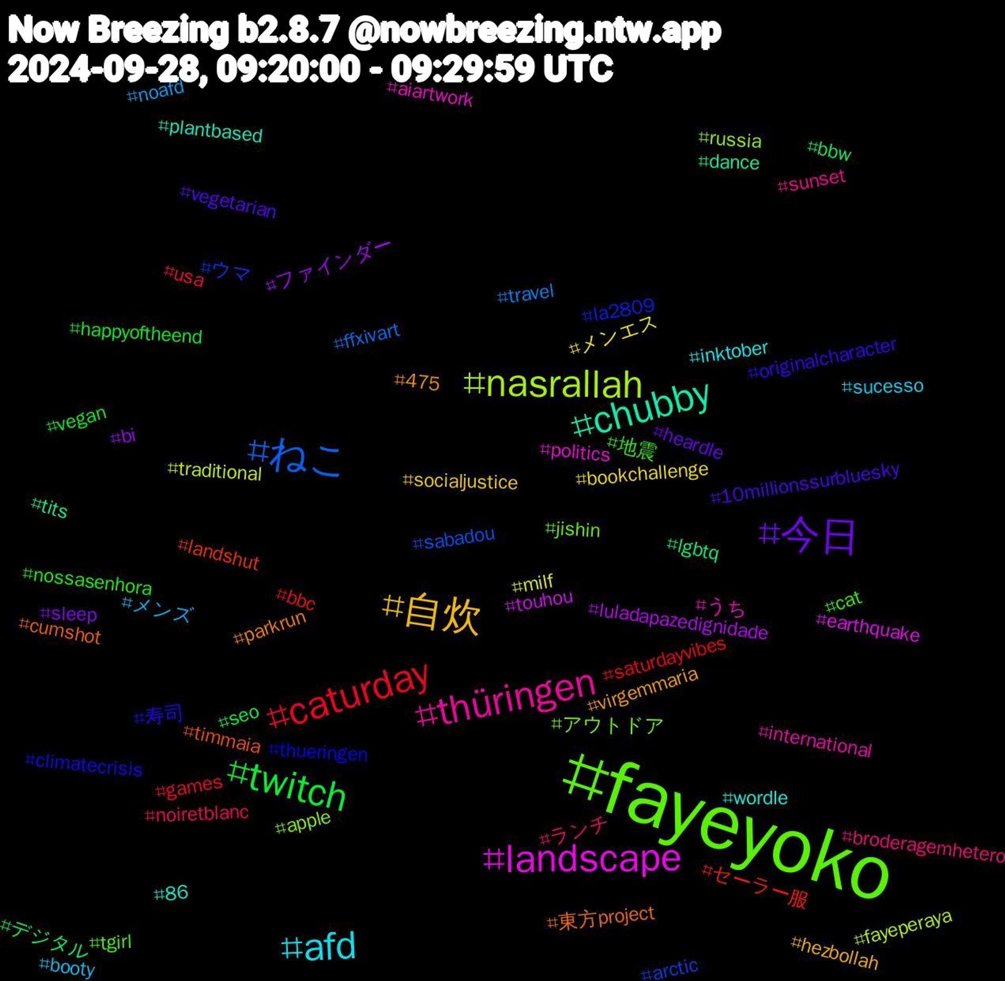 Hashtag Cloud; its hashtagged words/phrases (sorted by weighted frequency, descending):  fayeyoko, thüringen, afd, 自炊, 今日, twitch, caturday, ねこ, nasrallah, landscape, chubby, 東方project, 寿司, 地震, ランチ, メンズ, メンエス, ファインダー, デジタル, セーラー服, ウマ, アウトドア, うち, wordle, virgemmaria, vegetarian, vegan, usa, travel, traditional, touhou, tits, timmaia, thueringen, tgirl, sunset, sucesso, socialjustice, sleep, seo, saturdayvibes, sabadou, russia, politics, plantbased, parkrun, originalcharacter, nossasenhora, noiretblanc, noafd, milf, luladapazedignidade, lgbtq, landshut, la2809, jishin, international, inktober, hezbollah, heardle, happyoftheend, games, ffxivart, fayeperaya, earthquake, dance, cumshot, climatecrisis, cat, broderagemhetero, booty, bookchallenge, bi, bbw, bbc, arctic, apple, aiartwork, 86, 475, 10millionssurbluesky