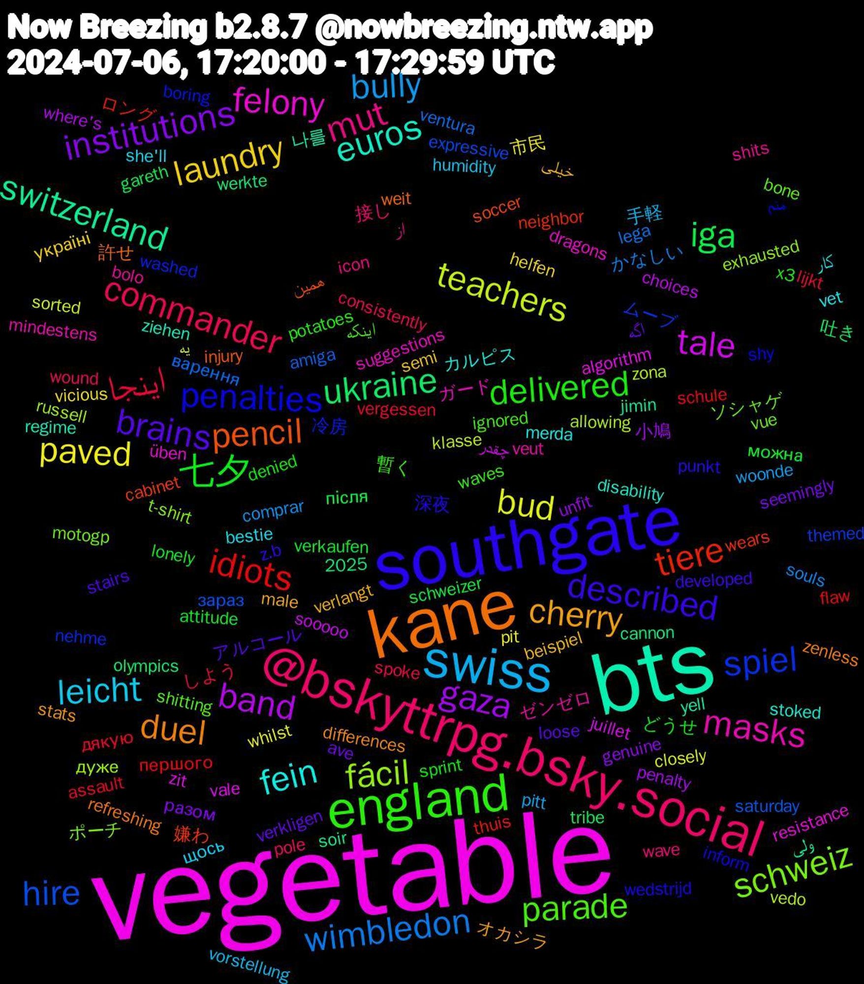 Word Cloud; its top words (sorted by weighted frequency, descending):  vegetable, bts, kane, southgate, england, @bskyttrpg.bsky.social, swiss, paved, gaza, ukraine, tiere, spiel, schweiz, masks, fein, cherry, brains, 七夕, اینجا, wimbledon, teachers, tale, switzerland, pencil, penalties, parade, mut, leicht, laundry, institutions, iga, idiots, hire, fácil, felony, euros, duel, described, delivered, commander, bully, bud, band, 嫌わ, 冷房, ソシャゲ, ゼンゼロ, کار, خیلی, اگه, можна, дякую, варення, zona, zit, yell, weit, wedstrijd, waves, wave, vorstellung, vicious, unfit, tribe, thuis, themed, t-shirt, suggestions, stoked, stats, stairs, sprint, spoke, souls, sorted, sooooo, soir, soccer, shy, shitting, shits, she'll, semi, seemingly, schweizer, schule, saturday, russell, resistance, regime, refreshing, punkt, potatoes, pole, pitt, pit, penalty, olympics, neighbor, nehme, motogp, mindestens, merda, male, loose, lonely, lijkt, lega, klasse, juillet, jimin, injury, inform, ignored, icon, humidity, helfen, genuine, gareth, flaw, expressive, exhausted, dragons, disability, differences, developed, denied, consistently, comprar, closely, choices, cannon, cabinet, boring, bone, bolo, bestie, beispiel, ave, attitude, assault, amiga, allowing, algorithm, 2025, 나를, 許せ, 深夜, 暫く, 接し, 手軽, 市民, 小鳩, 吐き, ロング, ムーブ, ポーチ, ガード, カルピス, オカシラ, アルコール, どうせ, しよう, かなしい, یه, چقدر, ولی, همین, منم, اینکه, از, щось, україні, разом, після, першого, зараз, дуже, üben, ziehen, zenless, z.b, x3, wound, woonde, whilst, where's, werkte, wears, washed, vue, veut, vet, verlangt, verkligen, verkaufen, vergessen, ventura, vedo, vale